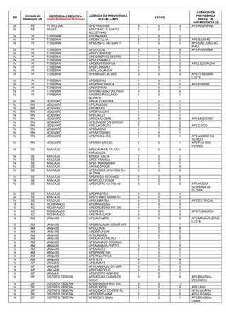 SR Unidade de 
Federação UF 
GERÊNCIA-EXECUTIVA 
(Cidade de Realização das Provas) 
AGÊNCIA DA PREVIDÊNCIA 
SOCIAL – APS VAGAS 
AGÊNCIA DA 
PREVIDÊNCIA 
SOCIAL DE 
ABRANGÊNCIA (3) 
IV PE PETROLINA APS TRINDADE 3 0 3 APS ARARIPINA 
IV PE RECIFE APS CABO DE SANTO 
AGOSTINHO 
1 0 1 
IV PI TERESINA APS BARRAS 1 0 1 
IV PI TERESINA APS BATALHA 2 0 2 APS BARRAS 
IV PI TERESINA APS CANTO DO BURITI 1 0 1 APS SÃO JOÃO DO 
PIAUÍ 
IV PI TERESINA APS COCAL 3 0 3 APS PARNAÍBA 
IV PI TERESINA APS CORRENTE 1 0 1 
IV PI TERESINA APS CRISTINO CASTRO 1 0 1 
IV PI TERESINA APS CURIMATÁ 1 0 1 
IV PI TERESINA APS ESPERANTINA 3 0 3 APS LUZILÂNDIA 
IV PI TERESINA APS FLORIANO 1 0 1 
IV PI TERESINA APS LUZILÂNDIA 2 1 3 
IV PI TERESINA APS MIGUEL ALVES 3 0 3 APS TERESINA-LESTE 
IV PI TERESINA APS OEIRAS 1 0 1 
IV PI TERESINA APS PIRACURUCA 2 0 2 APS PIRIPIRI 
IV PI TERESINA APS PIRIPIRI 1 0 1 
IV PI TERESINA APS SÃO JOÃO DO PIAUÍ 2 0 2 
IV PI TERESINA APS SÃO RAIMUNDO 
NONATO 
1 0 1 
IV RN MOSSORÓ APS ALEXANDRIA 1 0 1 
IV RN MOSSORÓ APS ANJICOS 1 0 1 
IV RN MOSSORÓ APS APODI 1 0 1 
IV RN MOSSORÓ APS BARAÚNA 1 0 1 
IV RN MOSSORÓ APS CAICÓ 1 0 1 
IV RN MOSSORÓ APS CARAÚBAS 3 0 3 APS MOSSORÓ 
IV RN MOSSORÓ APS JARDIM DO SERIDÓ 2 0 2 
IV RN MOSSORÓ APS JUCURUTU 2 0 2 APS CAICÓ 
IV RN MOSSORÓ APS MACAU 1 1 2 
IV RN MOSSORÓ APS MOSSORÓ 1 0 1 
IV RN MOSSORÓ APS PARELHAS 1 0 1 APS JARDIM DO 
SERIDÓ 
IV RN MOSSORÓ APS SÃO MIGUEL 1 0 1 APS PAU DOS 
FERROS 
IV SE ARACAJU APS CANINDÉ DE SÃO 
FRANCISCO 
2 0 2 
IV SE ARACAJU APS ESTÂNCIA 1 0 1 
IV SE ARACAJU APS ITABAIANA 2 0 2 
IV SE ARACAJU APS ITABAIANINHA 1 0 1 
IV SE ARACAJU APS NEÓPOLIS 2 1 3 
IV SE ARACAJU APS NOSSA SENHORA DA 
GLÓRIA 
2 0 2 
IV SE ARACAJU APS POÇO REDONDO 2 0 2 
IV SE ARACAJU APS POÇO VERDE 1 0 1 
IV SE ARACAJU APS PORTO DA FOLHA 3 0 3 APS NOSSA 
SENHORA DA 
GLÓRIA 
IV SE ARACAJU APS PROPRIÁ 4 0 4 
IV SE ARACAJU APS TOBIAS BARRETO 3 0 3 
IV SE ARACAJU APS UMBAÚBA 2 0 2 APS ESTÂNCIA 
V AC RIO BRANCO APS BRASILÉIA 3 0 3 
V AC RIO BRANCO APS CRUZEIRO DO SUL 4 1 5 
V AC RIO BRANCO APS FEIJÓ 3 0 3 APS TARAUACÁ 
V AC RIO BRANCO APS TARAUACÁ 3 0 3 
V AM MANAUS APS AUTAZES 3 0 3 APS MANAUS-ZONA 
LESTE 
V AM MANAUS APS BENJAMIN CONSTANT 1 0 1 
V AM MANAUS APS COARI 4 0 4 
V AM MANAUS APS EIRUNEPÉ 2 0 2 
V AM MANAUS APS LÁBREA 2 0 2 
V AM MANAUS APS MANACAPURU 1 1 2 
V AM MANAUS APS MANAUS-CODAJÁS 1 0 1 
V AM MANAUS APS MANAUS-PORTO 3 0 3 
V AM MANAUS APS MAUÉS 2 0 2 
V AM MANAUS APS PARINTINS 1 0 1 
V AM MANAUS APS TABATINGA 1 0 1 
V AM MANAUS APS TEFÉ 4 0 4 
V AP MACAPÁ APS AMAPÁ 2 1 3 
V AP MACAPÁ APS LARANJAL DO JARI 3 0 3 
V AP MACAPÁ APS OIAPOQUE 3 0 3 
V AP MACAPÁ APS PORTO GRANDE 1 0 1 
V DF DISTRITO FEDERAL APS AGUAS LINDAS DE 
GOIAS 
3 0 3 APS BRASÍLIA-CEILÂNDIA 
V DF DISTRITO FEDERAL APS BRASÍLIA-ASA SUL 9 2 11 
V DF DISTRITO FEDERAL APS BURITIS 3 0 3 APS UNAÍ 
V DF DISTRITO FEDERAL APS CIDADE OCIDENTAL 1 0 1 APS LUZIÂNIA 
V DF DISTRITO FEDERAL APS CRISTALINA 2 0 2 APS LUZIÂNIA 
V DF DISTRITO FEDERAL APS NOVO GAMA 1 0 1 APS BRASÍLIA-GAMA 
 