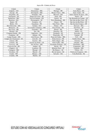 Anexo III – Cidades de Prova
Cidade Cidade Cidade Cidade
Anápolis – GO Diamantina – MG Maringá – PR Santa Maria – RS
Aracajú – SE Divinópolis – MG Montes Claros – MG Santo André – SP
Araçatuba – SP Dourados – MS Mossoró – RN Santo Antonio de Jesus – BA
Araraquara – SP Duque de Caxias – RJ Natal – RN Santos – SP
Barbacena – MG Feira de Santana – BA Niterói – RJ São Bernardo do Campo – SP
Barreiras – BA Florianópolis – SC Novo Hamburgo – RS São João da Boa Vista – SP
Bauru – SP Fortaleza – CE Osasco – SP São José do Rio Preto – SP
Belém – PA Garanhuns – PE Ouro Preto – MG São José dos Campos – SP
Belo Horizonte – MG Goiânia – GO Palmas – TO São Luis – MA
Blumenau – SC Governador Valadares – MG Passo Fundo – RS São Paulo – SP
Boa Vista – RR Guarulhos – SP Pelotas – RS Sinop – MT
Brasília – DF Ijuí – RS Petrolina – PE Sobral – CE
Campina Grande – PB Imperatriz – MA Petrópolis – RJ Sorocaba – SP
Campinas – SP Itabuna – BA Piracicaba – SP Taubaté – SP
Campo Grande – MS João Pessoa – PB Poços de Caldas – MG Tefé – AM
Campos dos Goytacazes – RJ Joinville – SC Ponta Grossa – PR Teófilo Otoni – MG
Canoas – RS Juazeiro – BA Porto Alegre – RS Teresina – PI
Caruaru – PE Juazeiro do Norte – CE Porto Velho – RO Uberaba – MG
Cascavel – PR Juiz de Fora – MG Presidente Prudente – SP Uberlândia – MG
Caxias do Sul – RS Jundiaí – SP Recife – PE Uruguaiana – RS
Chapecó – SC Londrina – PR Ribeirão Preto – SP Varginha – MG
Contagem – MG Macapá – AP Rio Branco – AC Vitória – ES
Criciúma – SC Maceió – AL Rio de Janeiro – RJ Vitoria da Conquista – BA
Cuiabá – MT Manaus – AM Salvador – BA Volta Redonda – RJ
Curitiba – PR Marília – SP
ESTUDE COM AS VIDEOAULAS DO CONCURSO VIRTUAL!
 