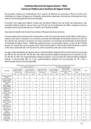 Instituto Nacional do Seguro Social – INSS
Concurso Público para Analista do Seguro Social
7/7
Pré-requisitos: diploma ou certificado de curso superior de Bacharel ou Licenciatura Plena em Letras com
habilitação em Língua Portuguesa ou Português, devidamente registrado, fornecido por instituição de ensino
superior reconhecida pelo Ministério da Educação.
O servidor será regido pelo Regime Jurídico dos Servidores Públicos Civis da União, das Autarquias e das
Fundações Públicas Federais, de que trata a Lei nº 8.112, de 11 de dezembro de 1990, e integrará a Carreira
do Seguro Social, estruturada pela Lei nº 10.855, de 1º de abril de 2004.
A jornada de trabalho é de 8 (oito) horas diárias e 40 (quarenta) horas semanais.
A remuneração bruta inicial prevista corresponde ao valor do vencimento básico de R$ 788,51 (setecentos e
oitenta e oito reais e cinquenta e um centavos), acrescida da Gratificação de Atividade Executiva no valor de
R$ 1.261,61 (mil, duzentos e sessenta e um reais e sessenta e um centavos), da Gratificação de Desempenho
de Atividade do Seguro Social – GDASS que poderá alcançar, na pontuação máxima, o valor de R$ 4.724,00
(quatro mil, setecentos e vinte e quatro reais), auxílio alimentação no valor de R$ 373,00 (trezentos e setenta
e três reais), totalizando R$ 7.147,12 (sete mil, cento e quarenta e sete reais e doze centavos).
As vagas estão distribuídas da seguinte forma: Superintendência Regional Norte Centro-Oeste (circunscrição
AC, AM, AP, DF, GO, MS, MT, PA, RO, RR e TO); Superintendência Regional Nordeste (circunscrição PE, AL, BA,
CE, PB, RN, SE, MA e PI); Superintendência Regional Sudeste I (circunscrição SP); Superintendência Regional
Sudeste II (circunscrição MG, ES e RJ); Superintendência Regional Sul (circunscrição SC, PR e RS) e
Administração Central (circunscrição BSB)
Identifique aqui a distribuição de vagas para cada formação por Superintendência Regional ou Administração Central
AC = ampla concorrência PD = pessoa com deficiência
Formação
Superintendência
Regional Sudeste I –
Sede São Paulo
Superintendência
Regional Sudeste II –
Sede belo Horizonte
Superintendência
Regional Sul – Sede
Florianópolis
Superintendência
Regional Nordeste
– Sede Recife
Superintendência
Regional Norte
Centro-Oeste – Sede
Brasília
Administração
Central – Sede
Brasília
Total
AC PD AC PD AC PD AC PD AC PD AC PD AC PD
Estatística (código
ESTAT)
5 1 5 1
Ciências Contábeis
(código CONTA)
2 3 2 6 1 3 1 7 1 23 3
Direito (código
DIREI)
9 1 4 1 3 1 3 3 5 1 27 4
Administração
(código ADMIN)
6 1 6 1 9 1 3 3 1 24 2 51 6
Engenharia Civil
(código CIVIL)
3 6 1 6 1 5 1 5 1 2 27 4
Engenharia
Mecânica (código
MECAN)
2 2 2 3 1 4 1 14 1
Engenharia
Elétrica (código
ELETR)
2 2 2 3 3 1 13
Engenharia de
Telecomunicações
(TELEC)
1 1 2 1 1 1 7
Engenharia com
especialização em
Segurança do
Trabalho (código
SEGUR)
1 1 2 1 1 1 7
Arquitetura
(código ARQUI)
1 2 1 2 2 1 9
Tecnologia da
Informação
(código TEINF)
2 2 2 2 2 15 1 25 1
Terapia 2 4 2 2 2 1 13
 
