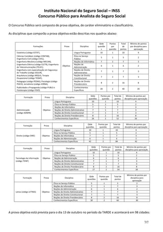 Instituto Nacional do Seguro Social – INSS
Concurso Público para Analista do Seguro Social
7/7
O Concurso Público será composto de prova objetiva, de caráter eliminatório e classificatório.
As disciplinas que comporão a prova objetiva estão descritas nos quadros abaixo:
Formações Prova Disciplina
Qtde
questõe
s
Pontos
por
questão
Total
de
pontos
Mínimo de pontos
por disciplina para
aprovação
Estatística (código ESTAT), Língua Portuguesa 10 1 10 4
Ciências Contábeis (código CONTAB),
Engenharia Civil (código CIVIL),
Ética no Serviço
Público
5 1 5 2
Engenharia Mecânica (código MECAN), Noções de Informática 7 1 7 3
Engenharia Elétrica (código ELETR), Engenharia
de Telecomunicações (TELEC),
Objetiva
Noções de
Administração
6 1 6 2
Engenharia com especialização em Segurança
do Trabalho (código SEGUR),
Noções de Direito
Administrativo
7 1 7 3
Arquitetura (código ARQUI), Terapia
Ocupacional (código TERAP),
Noções de Direito
Constitucional
7 1 7 3
Pedagogia (código PEDAG), Psicologia (código
PSICO), Jornalismo (código JORNA),
Noções de Direito
Previdenciário
8 2 16 8
Publicidade e Propaganda (código PUBLI) e
Fisioterapia (código FISIO)
Conhecimentos
Específicos
20 2 40 20
Formação Prova Disciplina
Qtde
questões
Pontos por
questão
Total de
pontos
Mínimo de pontos por
disciplina para aprovação
Língua Portuguesa 10 1 10 4
Ética no Serviço Público 5 1 5 2
Noções de Informática 7 1 7 3
Administração Objetiva Noções de Direito Administrativo 7 1 7 3
(código ADMIN) Noções de Direito Constitucional 7 1 7 3
Noções de Direito Previdenciário 8 2 16 8
Conhecimentos Específicos 26 2 52 26
Formação Prova Disciplina
Qtde
questões
Pontos por
questão
Total de
pontos
Mínimo de pontos por
disciplina para aprovação
Língua Portuguesa 10 1 10 4
Ética no Serviço Público 5 1 5 2
Direito (código DIRE) Objetiva Noções de Informática 7 1 7 3
Noções de Administração 6 1 6 2
Conhecimentos Específicos 42 2 84 42
Formação Prova Disciplina
Qtde
questões
Pontos por
questão
Total de
pontos
Mínimo de pontos por
disciplina para aprovação
Língua Portuguesa 10 1 10 4
Ética no Serviço Público 5 1 5 2
Tecnologia da Informação Objetiva Noções de Administração 6 1 6 2
(código TEINF) Noções de Direito Administrativo 7 1 7 3
Noções de Direito Constitucional 7 1 7 3
Noções de Direito Previdenciário 8 2 16 8
Conhecimentos Específicos 27 2 54 28
Formação Prova Disciplina
Qtde
questões
Pontos por
questão
Total de
pontos
Mínimo de pontos por
disciplina para
aprovação
Ética no Serviço Público 5 1 5 2
Noções de Informática 7 1 7 3
Noções de Administração 6 1 6 2
Letras (código LETRAS) Objetiva Noções de Direito Administrativo 7 1 7 3
Noções de Direito Constitucional 7 1 7 3
Noções de Direito Previdenciário 8 2 16 8
Conhecimentos Específicos 30 2 60 30
A prova objetiva está prevista para o dia 13 de outubro no período da TARDE e acontecerá em 98 cidades:
 