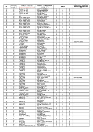SR
Unidade de
Federação UF
GERÊNCIA-EXECUTIVA
(Cidade de Realização das Provas)
AGÊNCIA DA PREVIDÊNCIA
SOCIAL – APS
VAGAS
AGÊNCIA DA PREVIDÊNCIA
SOCIAL DE ABRANGÊNCIA
(3)
III RS CAXIAS DO SUL APS CAXIAS DO SUL 1 1 2
III RS CAXIAS DO SUL APS FARROUPILHA 1 0 1
III RS CAXIAS DO SUL APS NOVA PRATA 1 0 1
III RS CAXIAS DO SUL APS VACARIA 2 0 2
III RS IJUÍ APS SANTA ROSA 1 0 1
III RS IJUÍ APS SANTO ÂNGELO 1 0 1
III RS NOVO HAMBURGO APS CAMPO BOM 2 0 2
III RS NOVO HAMBURGO APS ENCANTADO 1 0 1
III RS NOVO HAMBURGO APS ESTRELA 2 0 2
III RS NOVO HAMBURGO APS LAJEADO 1 0 1
III RS NOVO HAMBURGO APS MONTENEGRO 1 0 1
III RS NOVO HAMBURGO APS NOVO HAMBURGO 1 0 1
III RS NOVO HAMBURGO APS SÃO LEOPOLDO 1 0 1
III RS NOVO HAMBURGO APS SÃO SEBASTIÃO DO
CAÍ
3 0 3
III RS NOVO HAMBURGO APS SAPIRANGA 1 0 1
III RS NOVO HAMBURGO APS TAQUARA 1 0 1
III RS NOVO HAMBURGO APS TAQUARI 1 0 1
III RS PASSO FUNDO APS CARAZINHO 2 0 2
III RS PASSO FUNDO APS ERECHIM 1 0 1
III RS PASSO FUNDO APS GETÚLIO VARGAS 1 0 1
III RS PASSO FUNDO APS LAGOA VERMELHA 2 0 2
III RS PASSO FUNDO APS MARAU 1 0 1
III RS PASSO FUNDO APS SARANDI 1 0 1 APS CARAZINHO
III RS PELOTAS APS CAMAQUÃ 3 0 3
III RS PELOTAS APS TAPES 1 0 1
III RS PORTO ALEGRE APS VIAMÃO 1 1 2
III RS URUGUAIANA APS ALEGRETE 1 0 1
III RS URUGUAIANA APS SÃO GABRIEL 1 0 1
III SC BLUMENAU APS BLUMENAU 2 1 3
III SC BLUMENAU APS BRUSQUE 1 0 1
III SC BLUMENAU APS IBIRAMA 1 0 1
III SC BLUMENAU APS INDAIAL 1 0 1
III SC BLUMENAU APS RIO DO SUL 2 0 2
III SC BLUMENAU APS TIMBÓ 1 0 1
III SC CHAPECÓ APS CAÇADOR 1 1 2
III SC CHAPECÓ APS CAMPOS NOVOS 1 0 1
III SC CHAPECÓ APS CAPINZAL 2 0 2
III SC CHAPECÓ APS CHAPECÓ 2 0 2
III SC CHAPECÓ APS FRAIBURGO 1 0 1
III SC CHAPECÓ APS JOAÇABA 1 0 1
III SC CHAPECÓ APS MARAVILHA 1 0 1
III SC CHAPECÓ APS PINHALZINHO 2 0 2
III SC CHAPECÓ APS SÃO LOURENÇO DO
OESTE
1 0 1
III SC CHAPECÓ APS XAXIM 1 0 1
III SC CRICIÚMA APS ARARANGUÁ 1 0 1
III SC CRICIÚMA APS BRAÇO DO NORTE 1 0 1
III SC CRICIÚMA APS FORQUILHINHA 1 0 1 APS CRICIÚMA
III SC CRICIÚMA APS IÇARA 2 0 2
III SC CRICIÚMA APS LAGUNA 1 0 1
III SC CRICIÚMA APS LAURO MULLER 1 0 1
III SC CRICIÚMA APS ORLEANS 1 0 1
III SC CRICIÚMA APS TUBARÃO 1 0 1
III SC CRICIÚMA APS URUSSANGA 1 0 1
III SC FLORIANÓPOLIS APS BIGUAÇU 1 0 1
III SC FLORIANÓPOLIS APS CURITIBANOS 1 0 1
III SC FLORIANÓPOLIS APS FLORIANÓPOLIS-
CENTRO
1 0 1
III SC FLORIANÓPOLIS APS LAGES 1 1 2
III SC FLORIANÓPOLIS APS PALHOÇA 2 0 2
III SC FLORIANÓPOLIS APS SÃO JOAQUIM 1 0 1
III SC JOINVILLE APS JOINVILLE-CENTRO 2 1 3
III SC JOINVILLE APS JOINVILLE-
GUANABARA
2 0 2
III SC JOINVILLE APS MAFRA 1 0 1
III SC JOINVILLE APS SÃO BENTO DO SUL 2 0 2
III SC JOINVILLE APS SÃO FRANCISCO DO
SUL
1 0 1
IV AL MACEIÓ APS ARY PITOMBO 1 0 1
IV AL MACEIÓ APS GIRAU DO PONCIANO 1 0 1
IV AL MACEIÓ APS JATIÚCA 1 0 1
IV AL MACEIÓ APS MONTE MÁQUINAS 1 0 1
IV BA BARREIRAS APS BOQUIRA 2 0 2
IV BA BARREIRAS APS SANTANA 1 0 1
IV BA FEIRA DE SANTANA APS FEIRA DE SANTANA-
AURORA
1 0 1
IV BA ITABUNA APS EUNÁPOLIS 1 0 1
IV BA ITABUNA APS ILHÉUS 1 0 1
IV BA JUAZEIRO APS EUCLIDES DA CUNHA 1 0 1
IV BA JUAZEIRO APS JACOBINA 2 0 2
IV BA JUAZEIRO APS JUAZEIRO 2 0 2
IV BA SANTO ANTÔNIO DE JESUS APS CASTRO ALVES 1 0 1
 