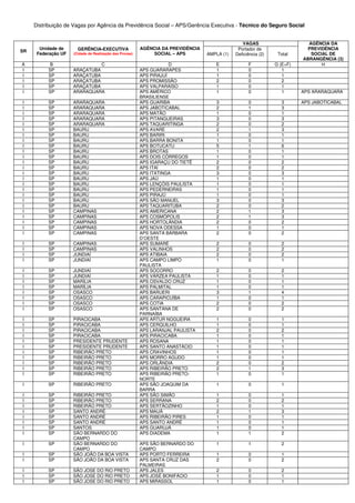 Distribuição de Vagas por Agência da Previdência Social – APS/Gerência Executiva - Técnico do Seguro Social
VAGAS
SR
Unidade de
Federação UF
GERÊNCIA-EXECUTIVA
(Cidade de Realização das Provas)
AGÊNCIA DA PREVIDÊNCIA
SOCIAL – APS AMPLA (1)
Portador de
Deficiência (2) Total
AGÊNCIA DA
PREVIDÊNCIA
SOCIAL DE
ABRANGÊNCIA (3)
A B C D E F G (E+F) H
I SP ARAÇATUBA APS GUARARAPES 1 0 1
I SP ARAÇATUBA APS PIRAJUÍ 1 0 1
I SP ARAÇATUBA APS PROMISSÃO 2 0 2
I SP ARAÇATUBA APS VALPARAÍSO 1 0 1
I SP ARARAQUARA APS AMÉRICO
BRASILIENSE
1 0 1 APS ARARAQUARA
I SP ARARAQUARA APS GUARIBA 3 0 3 APS JABOTICABAL
I SP ARARAQUARA APS JABOTICABAL 2 1 3
I SP ARARAQUARA APS MATÃO 1 0 1
I SP ARARAQUARA APS PITANGUEIRAS 3 0 3
I SP ARARAQUARA APS TAQUARITINGA 2 0 2
I SP BAURU APS AVARÉ 2 1 3
I SP BAURU APS BARIRI 1 0 1
I SP BAURU APS BARRA BONITA 1 0 1
I SP BAURU APS BOTUCATU 5 1 6
I SP BAURU APS BROTAS 1 0 1
I SP BAURU APS DOIS CÓRREGOS 1 0 1
I SP BAURU APS IGARAÇU DO TIETÊ 2 0 2
I SP BAURU APS ITAÍ 2 0 2
I SP BAURU APS ITATINGA 3 0 3
I SP BAURU APS JAÚ 1 0 1
I SP BAURU APS LENÇÓIS PAULISTA 1 0 1
I SP BAURU APS PEDERNEIRAS 1 0 1
I SP BAURU APS PIRAJÚ 1 0 1
I SP BAURU APS SÃO MANUEL 3 0 3
I SP BAURU APS TAQUARITUBA 2 0 2
I SP CAMPINAS APS AMERICANA 2 1 3
I SP CAMPINAS APS COSMÓPOLIS 2 1 3
I SP CAMPINAS APS HORTOLÂNDIA 2 0 2
I SP CAMPINAS APS NOVA ODESSA 1 0 1
I SP CAMPINAS APS SANTA BÁRBARA
D’OESTE
2 0 2
I SP CAMPINAS APS SUMARÉ 2 0 2
I SP CAMPINAS APS VALINHOS 2 0 2
I SP JUNDIAÍ APS ATIBAIA 2 0 2
I SP JUNDIAÍ APS CAMPO LIMPO
PAULISTA
1 0 1
I SP JUNDIAÍ APS SOCORRO 2 0 2
I SP JUNDIAÍ APS VÁRZEA PAULISTA 1 0 1
I SP MARÍLIA APS OSVALDO CRUZ 1 0 1
I SP MARÍLIA APS PALMITAL 1 0 1
I SP OSASCO APS BARUERI 3 1 4
I SP OSASCO APS CARAPICUÍBA 1 0 1
I SP OSASCO APS COTIA 2 0 2
I SP OSASCO APS SANTANA DE
PARNAÍBA
2 0 2
I SP PIRACICABA APS ARTUR NOGUEIRA 1 0 1
I SP PIRACICABA APS CERQUILHO 1 0 1
I SP PIRACICABA APS LARANJAL PAULISTA 2 0 2
I SP PIRACICABA APS PIRACICABA 1 0 1
I SP PRESIDENTE PRUDENTE APS ROSANA 1 0 1
I SP PRESIDENTE PRUDENTE APS SANTO ANASTÁCIO 1 0 1
I SP RIBEIRÃO PRETO APS CRAVINHOS 1 0 1
I SP RIBEIRÃO PRETO APS MORRO AGUDO 1 0 1
I SP RIBEIRÃO PRETO APS ORLÂNDIA 2 0 2
I SP RIBEIRÃO PRETO APS RIBEIRÃO PRETO 2 1 3
I SP RIBEIRÃO PRETO APS RIBEIRÃO PRETO-
NORTE
1 0 1
I SP RIBEIRÃO PRETO APS SÃO JOAQUIM DA
BARRA
1 0 1
I SP RIBEIRÃO PRETO APS SÃO SIMÃO 1 0 1
I SP RIBEIRÃO PRETO APS SERRANA 2 0 2
I SP RIBEIRÃO PRETO APS SERTÃOZINHO 1 0 1
I SP SANTO ANDRÉ APS MAUÁ 2 1 3
I SP SANTO ANDRÉ APS RIBEIRÃO PIRES 1 0 1
I SP SANTO ANDRÉ APS SANTO ANDRÉ 1 0 1
I SP SANTOS APS GUARUJÁ 1 0 1
I SP SÃO BERNARDO DO
CAMPO
APS DIADEMA 1 1 2
I SP SÃO BERNARDO DO
CAMPO
APS SÃO BERNARDO DO
CAMPO
1 1 2
I SP SÃO JOÃO DA BOA VISTA APS PORTO FERREIRA 1 0 1
I SP SÃO JOÃO DA BOA VISTA APS SANTA CRUZ DAS
PALMEIRAS
2 0 2
I SP SÃO JOSE DO RIO PRETO APS JALES 2 0 2
I SP SÃO JOSE DO RIO PRETO APS JOSÉ BONIFÁCIO 1 0 1
I SP SÃO JOSE DO RIO PRETO APS MIRASSOL 1 0 1
 