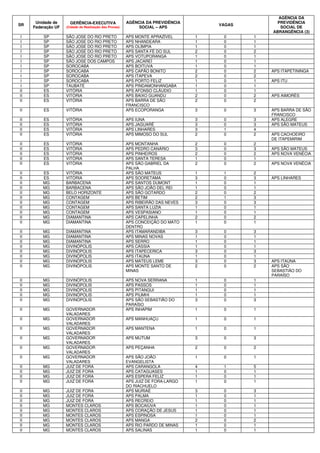 SR
Unidade de
Federação UF
GERÊNCIA-EXECUTIVA
(Cidade de Realização das Provas)
AGÊNCIA DA PREVIDÊNCIA
SOCIAL – APS
VAGAS
AGÊNCIA DA
PREVIDÊNCIA
SOCIAL DE
ABRANGÊNCIA (3)
I SP SÃO JOSE DO RIO PRETO APS MONTE APRAZÍVEL 1 0 1
I SP SÃO JOSE DO RIO PRETO APS NHANDEARA 1 0 1
I SP SÃO JOSE DO RIO PRETO APS OLÍMPIA 1 0 1
I SP SÃO JOSE DO RIO PRETO APS SANTA FÉ DO SUL 2 0 2
I SP SÃO JOSE DO RIO PRETO APS VOTUPORANGA 1 0 1
I SP SÃO JOSE DOS CAMPOS APS JACAREÍ 1 0 1
I SP SOROCABA APS BOITUVA 1 0 1
I SP SOROCABA APS CAPÃO BONITO 2 0 2 APS ITAPETININGA
I SP SOROCABA APS ITAPEVA 2 0 2
I SP SOROCABA APS PORTO FELIZ 1 0 1 APS ITU
I SP TAUBATÉ APS PINDAMONHANGABA 1 0 1
II ES VITÓRIA APS AFONSO CLÁUDIO 1 0 1
II ES VITÓRIA APS BAIXO GUANDU 2 0 2 APS AIMORÉS
II ES VITÓRIA APS BARRA DE SÃO
FRANCISCO
2 0 2
II ES VITÓRIA APS ECOPORANGA 3 0 3 APS BARRA DE SÃO
FRANCISCO
II ES VITÓRIA APS IUNA 3 0 3 APS ALEGRE
II ES VITÓRIA APS JAGUARÉ 3 0 3 APS SÃO MATEUS
II ES VITÓRIA APS LINHARES 3 1 4
II ES VITÓRIA APS MIMOSO DO SUL 2 0 2 APS CACHOEIRO
DE ITAPEMIRIM
II ES VITÓRIA APS MONTANHA 2 0 2
II ES VITÓRIA APS PEDRO CANÁRIO 3 0 3 APS SÃO MATEUS
II ES VITÓRIA APS PINHEIROS 2 0 2 APS NOVA VENÉCIA
II ES VITÓRIA APS SANTA TERESA 1 0 1
II ES VITÓRIA APS SÃO GABRIEL DA
PALHA
2 0 2 APS NOVA VENÉCIA
II ES VITÓRIA APS SÃO MATEUS 1 1 2
II ES VITÓRIA APS SOORETAMA 3 0 3 APS LINHARES
II MG BARBACENA APS SANTOS DUMONT 1 0 1
II MG BARBACENA APS SÃO JOÃO DEL REI 1 0 1
II MG BELO HORIZONTE APS SÃO GOTARDO 2 0 2
II MG CONTAGEM APS BETIM 2 1 3
II MG CONTAGEM APS RIBEIRÃO DAS NEVES 3 0 3
II MG CONTAGEM APS SANTA LUZIA 1 0 1
II MG CONTAGEM APS VESPASIANO 1 0 1
II MG DIAMANTINA APS CAPELINHA 2 0 2
II MG DIAMANTINA APS CONCEIÇÃO DO MATO
DENTRO
1 0 1
II MG DIAMANTINA APS ITAMARANDIBA 3 0 3
II MG DIAMANTINA APS MINAS NOVAS 1 0 1
II MG DIAMANTINA APS SERRO 1 0 1
II MG DIVINÓPOLIS APS CÁSSIA 1 0 1
II MG DIVINÓPOLIS APS ITAPECERICA 3 0 3
II MG DIVINÓPOLIS APS ITAÚNA 1 0 1
II MG DIVINÓPOLIS APS MATEUS LEME 3 0 3 APS ITAÚNA
II MG DIVINÓPOLIS APS MONTE SANTO DE
MINAS
2 0 2 APS SÃO
SEBASTIÃO DO
PARAÍSO
II MG DIVINÓPOLIS APS NOVA SERRANA 1 0 1
II MG DIVINÓPOLIS APS PASSOS 1 0 1
II MG DIVINÓPOLIS APS PITANGUI 1 0 1
II MG DIVINÓPOLIS APS PIUMHI 1 0 1
II MG DIVINÓPOLIS APS SÃO SEBASTIÃO DO
PARAÍSO
3 0 3
II MG GOVERNADOR
VALADARES
APS INHAPIM 1 0 1
II MG GOVERNADOR
VALADARES
APS MANHUAÇU 1 0 1
II MG GOVERNADOR
VALADARES
APS MANTENA 1 0 1
II MG GOVERNADOR
VALADARES
APS MUTUM 3 0 3
II MG GOVERNADOR
VALADARES
APS PEÇANHA 2 0 2
II MG GOVERNADOR
VALADARES
APS SÃO JOÃO
EVANGELISTA
1 0 1
II MG JUIZ DE FORA APS CARANGOLA 4 1 5
II MG JUIZ DE FORA APS CATAGUASES 1 0 1
II MG JUIZ DE FORA APS ESPERA FELIZ 1 0 1
II MG JUIZ DE FORA APS JUIZ DE FORA-LARGO
DO RIACHUELO
1 0 1
II MG JUIZ DE FORA APS MURIAÉ 3 0 3
II MG JUIZ DE FORA APS PALMA 1 0 1
II MG JUIZ DE FORA APS RECREIO 1 0 1
II MG MONTES CLAROS APS BOCAIÚVA 1 0 1
II MG MONTES CLAROS APS CORAÇÃO DE JESUS 1 0 1
II MG MONTES CLAROS APS ESPINOSA 1 0 1
II MG MONTES CLAROS APS MANGA 2 0 2
II MG MONTES CLAROS APS RIO PARDO DE MINAS 1 0 1
II MG MONTES CLAROS APS SALINAS 1 0 1
 