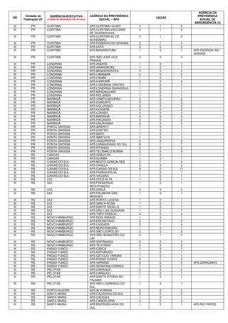 SR
Unidade de
Federação UF
GERÊNCIA-EXECUTIVA
(Cidade de Realização das Provas)
AGÊNCIA DA PREVIDÊNCIA
SOCIAL – APS
VAGAS
AGÊNCIA DA
PREVIDÊNCIA
SOCIAL DE
ABRANGÊNCIA (3)
III PR CURITIBA APS CURITIBA-HAUER 4 1 5
III PR CURITIBA APS CURITIBA-VISCONDE
DE GUARAPUAVA
3 1 4
III PR CURITIBA APS CURITIBA-XV DE
NOVEMBRO
4 1 5
III PR CURITIBA APS FAZENDA RIO GRANDE 3 1 4
III PR CURITIBA APS LAPA 2 0 2
III PR CURITIBA APS MANDIRITUBA 1 0 1 APS FAZENDA RIO
GRANDE
III PR CURITIBA APS SÃO JOSÉ DOS
PINHAIS
3 0 3
III PR LONDRINA APS ANDIRÁ 1 0 1
III PR LONDRINA APS ARAPONGAS 1 0 1
III PR LONDRINA APS BANDEIRANTES 4 0 4
III PR LONDRINA APS CAMBARÁ 2 0 2
III PR LONDRINA APS CAMBÉ 1 0 1
III PR LONDRINA APS IVAIPORÃ 3 0 3
III PR LONDRINA APS LONDRINA-CENTRO 1 0 1
III PR LONDRINA APS LONDRINA-SHANGRILÁ 1 0 1
III PR LONDRINA APS MANDAGUARI 1 0 1
III PR LONDRINA APS ROLÂNDIA 1 0 1
III PR MARINGÁ APS CAMPO MOURÃO 2 0 2
III PR MARINGÁ APS CIANORTE 3 0 3
III PR MARINGÁ APS COLORADO 3 0 3
III PR MARINGÁ APS GOIOERÊ 2 0 2
III PR MARINGÁ APS LOANDA 4 0 4
III PR MARINGÁ APS MARINGÁ 4 0 4
III PR MARINGÁ APS PAIÇANDU 2 0 2
III PR MARINGÁ APS UMUARAMA 3 0 3
III PR PONTA GROSSA APS ARAPOTI 1 0 1
III PR PONTA GROSSA APS CASTRO 1 0 1
III PR PONTA GROSSA APS IBAITI 1 0 1
III PR PONTA GROSSA APS IMBITUVA 1 0 1
III PR PONTA GROSSA APS JAGUARIAÍVA 2 0 2
III PR PONTA GROSSA APS LARANJEIRAS DO SUL 6 1 7
III PR PONTA GROSSA APS PITANGA 2 0 2
III PR PONTA GROSSA APS TELÊMACO BORBA 3 0 3
III RS CANOAS APS GRAVATAÍ 1 0 1
III RS CANOAS APS GUAÍBA 1 0 1
III RS CAXIAS DO SUL APS BENTO GONÇALVES 3 1 4
III RS CAXIAS DO SUL APS CANELA 2 0 2
III RS CAXIAS DO SUL APS CAXIAS DO SUL 9 2 11
III RS CAXIAS DO SUL APS FARROUPILHA 1 0 1
III RS CAXIAS DO SUL APS VACARIA 1 0 1
III RS IJUÍ APS CRUZ ALTA 1 0 1
III RS IJUÍ APS FREDERICO
WESTPHALEN
1 0 1
III RS IJUÍ APS GIRUÁ 2 0 2
III RS IJUÍ APS PALMEIRA DAS
MISSÕES
1 0 1
III RS IJUÍ APS PORTO LUCENA 1 0 1
III RS IJUÍ APS SANTA ROSA 1 0 1
III RS IJUÍ APS SANTO ÂNGELO 1 0 1
III RS IJUÍ APS SÃO LUIZ GONZAGA 1 0 1
III RS IJUÍ APS TRÊS PASSOS 4 0 4
III RS NOVO HAMBURGO APS DOIS IRMÃOS 1 0 1
III RS NOVO HAMBURGO APS ENCANTADO 2 0 2
III RS NOVO HAMBURGO APS LAJEADO 3 1 4
III RS NOVO HAMBURGO APS MONTENEGRO 1 0 1
III RS NOVO HAMBURGO APS SÃO LEOPOLDO 2 0 2
III RS NOVO HAMBURGO APS SÃO SEBASTIÃO DO
CAÍ
3 1 4
III RS NOVO HAMBURGO APS SAPIRANGA 3 0 3
III RS NOVO HAMBURGO APS TEUTÔNIA 2 0 2
III RS PASSO FUNDO APS CASCA 1 0 1
III RS PASSO FUNDO APS ESPUMOSO 1 0 1
III RS PASSO FUNDO APS GETÚLIO VARGAS 1 0 1
III RS PASSO FUNDO APS PASSO FUNDO 3 1 4
III RS PASSO FUNDO APS SARANDI 2 0 2 APS CARAZINHO
III RS PASSO FUNDO APS SERAFINA CORREA 1 0 1
III RS PELOTAS APS CAMAQUÃ 2 0 2
III RS PELOTAS APS CANGUÇU 1 0 1
III RS PELOTAS APS SANTA VITÓRIA DO
PALMAR
1 0 1
III RS PELOTAS APS SÃO LOURENÇO DO
SUL
1 0 1
III RS PORTO ALEGRE APS ALVORADA 2 0 2
III RS SANTA MARIA APS CAÇAPAVA DO SUL 2 0 2
III RS SANTA MARIA APS CACEQUI 1 0 1
III RS SANTA MARIA APS CANDELÁRIA 3 0 3
III RS SANTA MARIA APS ENCRUZILHADA DO
SUL
1 0 1 APS RIO PARDO
 
