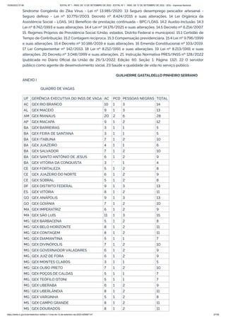 15/09/2022 07:48 EDITAL Nº 1 - INSS, DE 12 DE SETEMBRO DE 2022 - EDITAL Nº 1 - INSS, DE 12 DE SETEMBRO DE 2022 - DOU - Imprensa Nacional
https://www.in.gov.br/en/web/dou/-/edital-n-1-inss-de-12-de-setembro-de-2022-429587147 27/39
Síndrome Congênita do Zika Vírus - Lei nº 13.985/2020. 13 Seguro desemprego pescador artesanal -
Seguro defeso - Lei nº 10.779/2003, Decreto nº 8.424/2015 e suas alterações. 14 Lei Orgânica da
Assistência Social - LOAS. 14.1 Benefício de prestação continuada - BPC/LOAS. 14.2 Auxílio-Inclusão. 14.3
Lei nº 8.742/1993 e suas alterações. 14.4 Lei nº 14.176/2021 e suas alterações. 14.5 Decreto nº 6.214/2007.
15. Regimes Próprios de Previdência Social (União, estados, Distrito Federal e municípios). 15.1 Certidão de
Tempo de Contribuição. 15.2 Contagem recíproca. 15.3 Compensação previdenciária. 15.4 Lei nº 9.796/1999
e suas alterações. 15.4 Decreto nº 10.188/2019 e suas alterações. 16 Emenda Constitucional nº 103/2019.
17 Lei Complementar nº 142/2013. 18 Lei nº 8.212/1991 e suas alterações. 19 Lei nº 8.213/1991 e suas
alterações. 20 Decreto nº 3.048/1999 e suas alterações. 21. Instrução Normativa PRES/INSS nº 128/2022
(publicada no Diário Oficial da União de 29/3/2022, Edição: 60, Seção: 1, Página: 132). 22 O servidor
público como agente de desenvolvimento social. 23 Saúde e qualidade de vida no serviço público.
GUILHERME GASTALDELLO PINHEIRO SERRANO
ANEXO I
QUADRO DE VAGAS
UF GERÊNCIA EXECUTIVA DO INSS DE VAGA AC PCD PESSOAS NEGRAS TOTAL
AC GEX RIO BRANCO 10 1 3 14
AL GEX MACEIÓ 9 1 3 13
AM GEX MANAUS 20 2 6 28
AP GEX MACAPÁ 9 1 2 12
BA GEX BARREIRAS 3 1 1 5
BA GEX FEIRA DE SANTANA 3 1 1 5
BA GEX ITABUNA 7 1 2 10
BA GEX JUAZEIRO 4 1 1 6
BA GEX SALVADOR 7 1 2 10
BA GEX SANTO ANTÔNIO DE JESUS 6 1 2 9
BA GEX VITÓRIA DA CONQUISTA 3 * 1 4
CE GEX FORTALEZA 5 1 2 8
CE GEX JUAZEIRO DO NORTE 6 1 2 9
CE GEX SOBRAL 5 1 2 8
DF GEX DISTRITO FEDERAL 9 1 3 13
ES GEX VITÓRIA 8 1 2 11
GO GEX ANÁPOLIS 9 1 3 13
GO GEX GOIÂNIA 7 1 2 10
MA GEX IMPERATRIZ 6 1 2 9
MA GEX SÃO LUÍS 11 1 3 15
MG GEX BARBACENA 5 1 2 8
MG GEX BELO HORIZONTE 8 1 2 11
MG GEX CONTAGEM 8 1 2 11
MG GEX DIAMANTINA 5 1 1 7
MG GEX DIVINÓPOLIS 7 1 2 10
MG GEX GOVERNADOR VALADARES 6 1 2 9
MG GEX JUIZ DE FORA 6 1 2 9
MG GEX MONTES CLAROS 3 1 1 5
MG GEX OURO PRETO 7 1 2 10
MG GEX POÇOS DE CALDAS 5 1 1 7
MG GEX TEÓFILO OTONI 5 1 1 7
MG GEX UBERABA 6 1 2 9
MG GEX UBERLÂNDIA 8 1 2 11
MG GEX VARGINHA 5 1 2 8
MS GEX CAMPO GRANDE 8 1 2 11
MS GEX DOURADOS 8 1 2 11
 