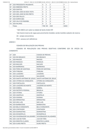 15/09/2022 07:48 EDITAL Nº 1 - INSS, DE 12 DE SETEMBRO DE 2022 - EDITAL Nº 1 - INSS, DE 12 DE SETEMBRO DE 2022 - DOU - Imprensa Nacional
https://www.in.gov.br/en/web/dou/-/edital-n-1-inss-de-12-de-setembro-de-2022-429587147 29/39
SP GEX PRESIDENTE PRUDENTE 5 1 1 7
SP GEX RIBEIRÃO PRETO 5 1 2 8
SP GEX SANTOS 7 1 2 10
SP GEX SÃO JOÃO DA BOA VISTA 5 1 1 7
SP GEX SÃO JOSÉ DO RIO PRETO 6 1 2 9
SP GEX SÃO PAULO 5 1 2 8
SP GEX SOROCABA 6 1 2 9
SP GEX VALE DO PARAÍBA 6 1 2 9
TO GEX PALMAS 6 1 2 9
Totais 708 90 202 1000
**GEX ABCD com sede na cidade de Santo André/SP.
*não haverá reserva de vagas para provimento imediato, sendo mantido cadastro de reserva
AC = ampla concorrência
PCD = pessoa com deficiência
ANEXO II
CIDADES DE REALIZAÇÃO DAS PROVAS
CIDADES DE REALIZAÇÃO DAS PROVAS OBJETIVAS CONFORME GEX DE OPÇÃO DO
CANDIDATO
UF GEX CIDADE DE PROVAS
AC GEX RIO BRANCO RIO BRANCO
AL GEX MACEIÓ MACEIÓ
AM GEX MANAUS MANAUS
AP GEX MACAPÁ MACAPÁ
BA GEX BARREIRAS BARREIRAS
BA GEX FEIRA DE SANTANA FEIRA DE SANTANA
BA GEX ITABUNA ITABUNA
BA GEX JUAZEIRO JUAZEIRO
BA GEX SALVADOR SALVADOR
BA GEX SANTO ANTÔNIO DE JESUS SANTO ANTÔNIO DE JESUS
BA GEX VITÓRIA DA CONQUISTA VITÓRIA DA CONQUISTA
CE GEX FORTALEZA FORTALEZA
CE GEX JUAZEIRO DO NORTE JUAZEIRO DO NORTE
CE GEX SOBRAL SOBRAL
DF GEX DISTRITO FEDERAL BRASÍLIA
ES GEX VITÓRIA VITÓRIA
GO GEX ANÁPOLIS ANÁPOLIS
GO GEX GOIÂNIA GOIÂNIA
MA GEX IMPERATRIZ IMPERATRIZ
MA GEX SÃO LUÍS SÃO LUÍS
MG GEX BARBACENA BARBACENA
MG GEX BELO HORIZONTE BELO HORIZONTE
MG GEX CONTAGEM CONTAGEM
MG GEX DIAMANTINA DIAMANTINA
MG GEX DIVINÓPOLIS DIVINÓPOLIS
MG GEX GOVERNADOR VALADARES GOVERNADOR VALADARES
MG GEX JUIZ DE FORA JUIZ DE FORA
MG GEX MONTES CLAROS MONTES CLAROS
MG GEX OURO PRETO OURO PRETO
 