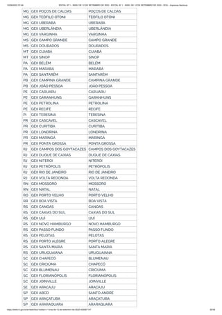 15/09/2022 07:48 EDITAL Nº 1 - INSS, DE 12 DE SETEMBRO DE 2022 - EDITAL Nº 1 - INSS, DE 12 DE SETEMBRO DE 2022 - DOU - Imprensa Nacional
https://www.in.gov.br/en/web/dou/-/edital-n-1-inss-de-12-de-setembro-de-2022-429587147 30/39
MG GEX POÇOS DE CALDAS POÇOS DE CALDAS
MG GEX TEÓFILO OTONI TEÓFILO OTONI
MG GEX UBERABA UBERABA
MG GEX UBERLÂNDIA UBERLÂNDIA
MG GEX VARGINHA VARGINHA
MS GEX CAMPO GRANDE CAMPO GRANDE
MS GEX DOURADOS DOURADOS
MT GEX CUIABÁ CUIABÁ
MT GEX SINOP SINOP
PA GEX BELÉM BELÉM
PA GEX MARABÁ MARABÁ
PA GEX SANTARÉM SANTARÉM
PB GEX CAMPINA GRANDE CAMPINA GRANDE
PB GEX JOÃO PESSOA JOÃO PESSOA
PE GEX CARUARU CARUARU
PE GEX GARANHUNS GARANHUNS
PE GEX PETROLINA PETROLINA
PE GEX RECIFE RECIFE
PI GEX TERESINA TERESINA
PR GEX CASCAVEL CASCAVEL
PR GEX CURITIBA CURITIBA
PR GEX LONDRINA LONDRINA
PR GEX MARINGÁ MARINGÁ
PR GEX PONTA GROSSA PONTA GROSSA
RJ GEX CAMPOS DOS GOYTACAZES CAMPOS DOS GOYTACAZES
RJ GEX DUQUE DE CAXIAS DUQUE DE CAXIAS
RJ GEX NITEROI NITERÓI
RJ GEX PETRÓPOLIS PETRÓPOLIS
RJ GEX RIO DE JANEIRO RIO DE JANEIRO
RJ GEX VOLTA REDONDA VOLTA REDONDA
RN GEX MOSSORÓ MOSSORÓ
RN GEX NATAL NATAL
RO GEX PORTO VELHO PORTO VELHO
RR GEX BOA VISTA BOA VISTA
RS GEX CANOAS CANOAS
RS GEX CAXIAS DO SUL CAXIAS DO SUL
RS GEX IJUÍ IJUÍ
RS GEX NOVO HAMBURGO NOVO HAMBURGO
RS GEX PASSO FUNDO PASSO FUNDO
RS GEX PELOTAS PELOTAS
RS GEX PORTO ALEGRE PORTO ALEGRE
RS GEX SANTA MARIA SANTA MARIA
RS GEX URUGUAIANA URUGUAIANA
SC GEX CHAPECÓ BLUMENAU
SC GEX CRICIÚMA CHAPECÓ
SC GEX BLUMENAU CRICIÚMA
SC GEX FLORIANÓPOLIS FLORIANÓPOLIS
SC GEX JOINVILLE JOINVILLE
SE GEX ARACAJU ARACAJU
SP GEX ABCD SANTO ANDRÉ
SP GEX ARAÇATUBA ARAÇATUBA
SP GEX ARARAQUARA ARARAQUARA
 
