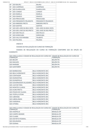 15/09/2022 07:48 EDITAL Nº 1 - INSS, DE 12 DE SETEMBRO DE 2022 - EDITAL Nº 1 - INSS, DE 12 DE SETEMBRO DE 2022 - DOU - Imprensa Nacional
https://www.in.gov.br/en/web/dou/-/edital-n-1-inss-de-12-de-setembro-de-2022-429587147 31/39
SP GEX BAURU BAURU
SP GEX CAMPINAS CAMPINAS
SP GEX GUARULHOS GUARULHOS
SP GEX JUNDIAÍ JUNDIAÍ
SP GEX MARÍLIA MARÍLIA
SP GEX OSASCO OSASCO
SP GEX PIRACICABA PIRACICABA
SP GEX PRESIDENTE PRUDENTE PRESIDENTE PRUDENTE
SP GEX RIBEIRÃO PRETO RIBEIRÃO PRETO
SP GEX SANTOS SANTOS
SP GEX SÃO JOÃO DA BOA VISTA SÃO JOÃO DA BOA VISTA
SP GEX SÃO JOSÉ DO RIO PRETO SÃO JOSÉ DO RIO PRETO
SP GEX SÃO PAULO SÃO PAULO
SP GEX SOROCABA SOROCABA
SP GEX VALE DO PARAÍBA TAUBATÉ
TO GEX PALMAS PALMAS
ANEXO III
CIDADES DE REALIZAÇÃO DO CURSO DE FORMAÇÃO
CIDADES DE REALIZAÇÃO DO CURSO DE FORMAÇÃO CONFORME GEX DE OPÇÃO DO
CANDIDATO
GEX VINCULADAS À CIDADE DE REALIZAÇÃO DO CURSO DE
FORMAÇÃO
CIDADE DE REALIZAÇÃO DO CURSO DE
FORMAÇÃO
GEX BELÉM BELÉM/PA
GEX MACAPÁ BELÉM/PA
GEX MARABÁ BELÉM/PA
GEX SANTARÉM BELÉM/PA
GEX BARBACENA BELO HORIZONTE/BH
GEX BELO HORIZONTE BELO HORIZONTE/BH
GEX CONTAGEM BELO HORIZONTE/BH
GEX DIAMANTINA BELO HORIZONTE/BH
GEX DIVINÓPOLIS BELO HORIZONTE/BH
GEX GOVERNADOR VALADARES BELO HORIZONTE/BH
GEX JUIZ DE FORA BELO HORIZONTE/BH
GEX MONTES CLAROS BELO HORIZONTE/BH
GEX OURO PRETO BELO HORIZONTE/BH
GEX POÇOS DE CALDAS BELO HORIZONTE/BH
GEX TEÓFILO OTONI BELO HORIZONTE/BH
GEX UBERABA BELO HORIZONTE/BH
GEX UBERLÂNDIA BELO HORIZONTE/BH
GEX VARGINHA BELO HORIZONTE/BH
GEX VITÓRIA BELO HORIZONTE/BH
GEX VINCULADAS À CIDADE DE REALIZAÇÃO DO CURSO DE
FORMAÇÃO
CIDADE DE REALIZAÇÃO DO CURSO DE
FORMAÇÃO
GEX ANÁPOLIS BRASÍLIA/DF
GEX CAMPO GRANDE BRASÍLIA/DF
GEX CUIABÁ BRASÍLIA/DF
GEX DISTRITO FEDERAL BRASÍLIA/DF
GEX DOURADOS BRASÍLIA/DF
GEX GOÂNIA BRASÍLIA/DF
 