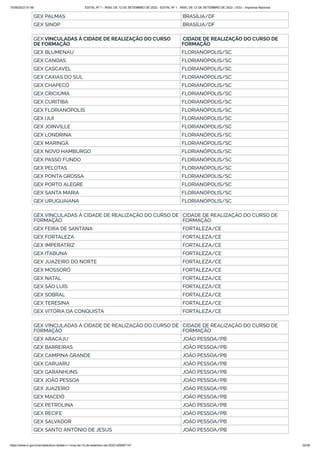 15/09/2022 07:48 EDITAL Nº 1 - INSS, DE 12 DE SETEMBRO DE 2022 - EDITAL Nº 1 - INSS, DE 12 DE SETEMBRO DE 2022 - DOU - Imprensa Nacional
https://www.in.gov.br/en/web/dou/-/edital-n-1-inss-de-12-de-setembro-de-2022-429587147 32/39
GEX PALMAS BRASÍLIA/DF
GEX SINOP BRASÍLIA/DF
GEX VINCULADAS À CIDADE DE REALIZAÇÃO DO CURSO
DE FORMAÇÃO
CIDADE DE REALIZAÇÃO DO CURSO DE
FORMAÇÃO
GEX BLUMENAU FLORIANÓPOLIS/SC
GEX CANOAS FLORIANÓPOLIS/SC
GEX CASCAVEL FLORIANÓPOLIS/SC
GEX CAXIAS DO SUL FLORIANÓPOLIS/SC
GEX CHAPECÓ FLORIANÓPOLIS/SC
GEX CRICIÚMA FLORIANÓPOLIS/SC
GEX CURITIBA FLORIANÓPOLIS/SC
GEX FLORIANÓPOLIS FLORIANÓPOLIS/SC
GEX IJUÍ FLORIANÓPOLIS/SC
GEX JOINVILLE FLORIANÓPOLIS/SC
GEX LONDRINA FLORIANÓPOLIS/SC
GEX MARINGÁ FLORIANÓPOLIS/SC
GEX NOVO HAMBURGO FLORIANÓPOLIS/SC
GEX PASSO FUNDO FLORIANÓPOLIS/SC
GEX PELOTAS FLORIANÓPOLIS/SC
GEX PONTA GROSSA FLORIANÓPOLIS/SC
GEX PORTO ALEGRE FLORIANÓPOLIS/SC
GEX SANTA MARIA FLORIANÓPOLIS/SC
GEX URUGUAIANA FLORIANÓPOLIS/SC
GEX VINCULADAS À CIDADE DE REALIZAÇÃO DO CURSO DE
FORMAÇÃO
CIDADE DE REALIZAÇÃO DO CURSO DE
FORMAÇÃO
GEX FEIRA DE SANTANA FORTALEZA/CE
GEX FORTALEZA FORTALEZA/CE
GEX IMPERATRIZ FORTALEZA/CE
GEX ITABUNA FORTALEZA/CE
GEX JUAZEIRO DO NORTE FORTALEZA/CE
GEX MOSSORÓ FORTALEZA/CE
GEX NATAL FORTALEZA/CE
GEX SÃO LUÍS FORTALEZA/CE
GEX SOBRAL FORTALEZA/CE
GEX TERESINA FORTALEZA/CE
GEX VITÓRIA DA CONQUISTA FORTALEZA/CE
GEX VINCULADAS À CIDADE DE REALIZAÇÃO DO CURSO DE
FORMAÇÃO
CIDADE DE REALIZAÇÃO DO CURSO DE
FORMAÇÃO
GEX ARACAJU JOÃO PESSOA/PB
GEX BARREIRAS JOÃO PESSOA/PB
GEX CAMPINA GRANDE JOÃO PESSOA/PB
GEX CARUARU JOÃO PESSOA/PB
GEX GARANHUNS JOÃO PESSOA/PB
GEX JOÃO PESSOA JOÃO PESSOA/PB
GEX JUAZEIRO JOÃO PESSOA/PB
GEX MACEIÓ JOÃO PESSOA/PB
GEX PETROLINA JOÃO PESSOA/PB
GEX RECIFE JOÃO PESSOA/PB
GEX SALVADOR JOÃO PESSOA/PB
GEX SANTO ANTÔNIO DE JESUS JOÃO PESSOA/PB
 