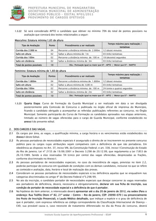 P R EF E IT UR A MU N IC IP A L D E M AN G ARA T IB A
                     S E CR E TA R IA MU N ICIP A L D E AD M IN IST R A ÇÃ O
                     C O N CU RS O P ÚB L IC O - ED IT A L N º01 /20 11
                     P R OV IM E N T O D E C AR G O S E F ET IV O S




      1.3.22     Só será considerado APTO o candidato que obtiver no mínimo 70% do total de pontos possíveis na
                 avaliação que constará dos testes relacionados a seguir:

      Masculino: Estatura mínima:1,65 de altura
                                                                                                  Tempo máximo para realização /
               Tipo de Avaliação       Ponto          Procedimento a ser realizado
                                                                                                              tentativas
       Corrida dos 2.000 m              04      Percorrer a distância mínima de: 2.000m      12 (doze) minutos
       Salto em altura                  02      Saltar a altura mínima de: 1m                03 (três) tentativas
       Corrida dos 100m                 02      Percorrer a distância mínima de: 100 m       18 (dezoito) segundos
       Salto em distância               02      Saltar a distância mínima de: 3m             03 (três) tentativas
       Total de pontos possíveis        10                 Obs.: Pontuação igual ou maior que 07 – APTO / Menor que 07 - INAPTO


      Feminino: Estatura mínima de 1,60 de altura
                                                                                                  Tempo máximo para realização /
               Tipo de Avaliação      Pontos          Procedimento a ser realizado
                                                                                                              tentativas
       Corrida dos 1.800m               04      Percorrer a distância mínima de: 1.800m      12 (doze) minutos
       Salto em altura                  02      Saltar a altura mínima de: 0,80 m            03 (três) tentativas
       Corrida dos 100m                 02      Percorrer a distância mínima de: 100 m       24 (vinte e quatro) segundos
       Salto em distância               02      Saltar a distância mínima de: 2m             03 (três) tentativas
       Total de pontos possíveis        10                 Obs.: Pontuação igual ou maior que 07 – APTO / Menor que 07 - INAPTO



      1.3.23     Quarta Etapa: Curso de Formação da Guarda Municipal a ser realizado em data a ser divulgada
                 posteriormente pela Comissão de Concurso e publicada no órgão oficial de imprensa do Município,
                 ficando o candidato obrigado a acompanhar as referidas publicações referentes ao concurso, no Órgão
                 Municipal. Somente participarão do Curso de Formação os candidatos aprovados nas etapas anteriores,
                 limitado ao número de vagas oferecidas para o cargo de Guarda Municipal, conforme estabelecido no
                 anexo I do presente edital.


2.    DOS CARGOS E DAS VAGAS
2.1    Os cargos por área, as vagas, a qualificação mínima, a carga horária e os vencimentos estão estabelecidos no
       Anexo I deste Edital.
2.2    Às pessoas portadoras de necessidades especiais é assegurado o direito de se inscreverem no presente concurso
       público para os cargos cujas atribuições sejam compatíveis com a deficiência de que são portadoras. Em
       obediência ao disposto no Art. 37, inciso VIII, da Constituição Federal; e art. 338, inciso I Constituição do Estado
       do Rio de Janeiro; Lei nº 2155 de 19/06/2001 e Decreto 3.298 de 20.12.99, que regulamenta a Lei 7.853 de
       26.10.1989. Sendo a elas reservadas 5% (cinco por cento) das vagas oferecidas, desprezadas as frações,
       conforme discriminado no Anexo I.
2.3    As pessoas portadoras de necessidades especiais, no caso da inexistência de vagas, previstas no item 2.2,
       poderão participar do concurso em igualdade de condições com os demais candidatos, inclusive no que se refere
       ao conteúdo e avaliação, data, horário e local de realização das provas.
2.4    Consideram-se pessoas portadoras de necessidades especiais e/ou deficiência aquelas que se enquadrem nas
       categorias discriminadas no artigo 4º do Decreto Federal nº3.298/99.
2.5    No ato da inscrição, o candidato portador de necessidades especiais que desejar concorrer às vagas reservadas
       aos portadores de deficiência, deverá, necessária e obrigatoriamente, declarar em sua ficha de inscrição, sua
       condição de portador de necessidade especial e a deficiência de que é portador.
2.6    Na hipótese do item anterior, o interessado deverá apresentar até o dia 20 de janeiro de 2012, via sedex (Para o
       endereço: Rua Teófilo Otoni nº 82, 21º andar – Centro - Rio de Janeiro, CEP: 20090-070 ) ou presencialmente
       (no Posto de Inscrição Presencial), o Laudo Médico detalhado, que indique a espécie e o grau de deficiência de
       que é portador, com expressa referência ao código correspondente da Classificação Internacional de Doença –
       CID, sua provável causa e, caso necessite de tratamento diferenciado no dia da Prova do concurso, deverá


                                   Instituto Escola Superior de Aperfeiçoamento Profissional - IESAP                               6
 
