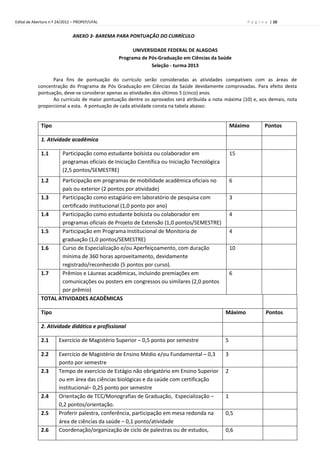 Edital de Abertura n.º 24/2012 – PROPEP/UFAL                                                            P á g i n a | 10


                              ANEXO 3- BAREMA PARA PONTUAÇÃO DO CURRÍCULO

                                                      UNIVERSIDADE FEDERAL DE ALAGOAS
                                                Programa de Pós-Graduação em Ciências da Saúde
                                                             Seleção - turma 2013

                  Para fins de pontuação do currículo serão consideradas as atividades compatíveis com as áreas de
            concentração do Programa de Pós Graduação em Ciências da Saúde devidamente comprovadas. Para efeito desta
            pontuação, deve-se considerar apenas as atividades dos últimos 5 (cinco) anos.
                  Ao currículo de maior pontuação dentre os aprovados será atribuída a nota máxima (10) e, aos demais, nota
            proporcional a esta. A pontuação de cada atividade consta na tabela abaixo:


             Tipo                                                                                  Máximo        Pontos

             1. Atividade acadêmica

             1.1         Participação como estudante bolsista ou colaborador em                    15
                         programas oficiais de Iniciação Científica ou Iniciação Tecnológica
                         (2,5 pontos/SEMESTRE)
             1.2    Participação em programas de mobilidade acadêmica oficiais no                  6
                    país ou exterior (2 pontos por atividade)
             1.3    Participação como estagiário em laboratório de pesquisa com                    3
                    certificado institucional (1,0 ponto por ano)
             1.4    Participação como estudante bolsista ou colaborador em                         4
                    programas oficiais de Projeto de Extensão (1,0 pontos/SEMESTRE)
             1.5    Participação em Programa Institucional de Monitoria de                         4
                    graduação (1,0 pontos/SEMESTRE)
             1.6    Curso de Especialização e/ou Aperfeiçoamento, com duração                      10
                    mínima de 360 horas aproveitamento, devidamente
                    registrado/reconhecido (5 pontos por curso).
             1.7    Prêmios e Láureas acadêmicas, incluindo premiações em                          6
                    comunicações ou posters em congressos ou similares (2,0 pontos
                    por prêmio)
             TOTAL ATIVIDADES ACADÊMICAS

             Tipo                                                                              Máximo            Pontos

             2. Atividade didática e profissional

             2.1       Exercício de Magistério Superior – 0,5 ponto por semestre               5

             2.2       Exercício de Magistério de Ensino Médio e/ou Fundamental – 0,3          3
                       ponto por semestre
             2.3       Tempo de exercício de Estágio não obrigatório em Ensino Superior        2
                       ou em área das ciências biológicas e da saúde com certificação
                       institucional– 0,25 ponto por semestre
             2.4       Orientação de TCC/Monografias de Graduação, Especialização –            1
                       0,2 pontos/orientação.
             2.5       Proferir palestra, conferência, participação em mesa redonda na         0,5
                       área de ciências da saúde – 0,1 ponto/atividade
             2.6       Coordenação/organização de ciclo de palestras ou de estudos,            0,6
 