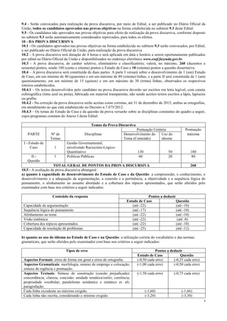 7
9.4 - Serão convocados para realização da prova discursiva, por meio de Edital, a ser publicado no Diário Oficial da
União, todos os candidatos aprovados nas provas objetivas na forma estabelecida no subitem 9.3 deste Edital.
9.5 - Os candidatos não aprovados nas provas objetivas para efeito de realização da prova discursiva, conforme disposto
no subitem 9.3 serão automaticamente considerados reprovados, para todos os efeitos.
10 - DA PROVA DISCURSIVA
10.1 - Os candidatos aprovados nas provas objetivas na forma estabelecida no subitem 9.3 serão convocados, por Edital,
a ser publicado no Diário Oficial da União, para realização da prova discursiva.
10.2 - A prova discursiva terá duração de 4 horas e será aplicada em data e horário a serem oportunamente publicados
por edital no Diário Oficial da União e disponibilizados no endereço eletrônico www.esaf.fazenda.gov.br.
10.3 - A prova discursiva, de caráter seletivo, eliminatório e classificatório, valerá, no máximo, 260 (duzentos e
sessenta) pontos, sendo 180 (cento e oitenta) pontos o Estudo de Caso e 80 (oitenta) pontos a questão dissertativa.
10.4 – A prova discursiva será constituída de duas partes. A parte I versará sobre o desenvolvimento de 1 (um) Estudo
de Caso, em um mínimo de 40 (quarenta) e em um máximo de 80 (oitenta) linhas, e a parte II será constituída de 1 (um)
questionamento, em um mínimo de 15 (quinze) e em um máximo de 30 (trinta) linhas, observados os respectivos
roteiros estabelecidos.
10.4.1 – Os textos desenvolvidos pelo candidato na prova discursiva deverão ser escritos em letra legível, com caneta
esferográfica (tinta azul ou preta), fabricada em material transparente, não sendo aceitos textos escritos a lápis, lapiseira
ou grafite.
10.4.2 - Na correção da prova discursiva serão aceitas como corretas, até 31 de dezembro de 2015, ambas as ortografias,
em atendimento ao que está estabelecido no Decreto n.7.875/2012.
10.4.3 – Os temas do Estudo de Caso e da questão da prova versarão sobre as disciplinas constantes do quadro a seguir,
cujos programas constam do Anexo I deste Edital:
Temas da Prova Discursiva
Pontuação Unitária Pontuação
PARTE Nº de
Temas
Disciplinas Desenvolvimento do
Tema (Conteúdo)
Uso do
idioma
máxima
I - Estudo de
Caso 1
Gestão Governamental,
envolvendo Raciocínio-Lógico-
Quantitativo 130 50 180
II -
Questão
1 Políticas Públicas 60 20 80
TOTAL GERAL DE PONTOS DA PROVA DISCURSIVA 260
10.5 - A avaliação da prova discursiva abrangerá:
a) quanto à capacidade de desenvolvimento do Estudo de Caso e da Questão: a compreensão, o conhecimento, o
desenvolvimento e a adequação da argumentação, a conexão e a pertinência, a objetividade e a sequência lógica do
pensamento, o alinhamento ao assunto abordado e a cobertura dos tópicos apresentados, que serão aferidos pelo
examinador com base nos critérios a seguir indicados:
Conteúdo da resposta Pontos a deduzir
Estudo de Caso Questão
Capacidade de argumentação (até -22) (até -10)
Sequência lógica do pensamento (até -17) (até -10)
Alinhamento ao tema (até -22) (até -10)
Visão sistêmica (até -22) (até -8)
Cobertura dos tópicos apresentados (até -22) (até -10)
Capacidade de resolução de problemas (até -25) (até -12)
b) quanto ao uso do idioma no Estudo de Caso e na Questão: a utilização correta do vocabulário e das normas
gramaticais, que serão aferidos pelo examinador com base nos critérios a seguir indicados:
Tipos de erro Pontos a deduzir
Estudo de Caso Questão
Aspectos Formais: erros de forma em geral e erros de ortografia. (-0,50 cada erro) (-0,25 cada erro)
Aspectos Gramaticais: morfologia, sintaxe de emprego e colocação,
sintaxe de regência e pontuação.
(-1,00 cada erro) (-0,50 cada erro)
Aspectos Textuais: Sintaxe de construção (coesão prejudicada);
concordância; clareza; concisão; unidade temática/estilo; coerência;
propriedade vocabular; paralelismo semântico e sintático et. ali;
paragrafação.
(-1,50 cada erro) (-0,75 cada erro)
Cada linha excedente ao máximo exigido. (-1,60) (-1,66)
Cada linha não escrita, considerando o mínimo exigido. (-3,20) (-3,30)
 