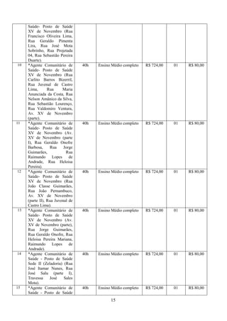 15
Saúde- Posto de Saúde
XV de Novembro (Rua
Francisco Oliveira Lima,
Rua Geraldo Pimenta
Lira, Rua José Mota
Sobrinho, Rua Projetada
04, Rua Sebastião Pereira
Duarte).
10 *Agente Comunitário de
Saúde- Posto de Saúde
XV de Novembro (Rua
Carlito Barros Bizerril,
Rua Juvenal de Castro
Lima, Rua Maria
Anunciada da Costa, Rua
Nelson Amânico da Silva,
Rua Sebastião Lourenço,
Rua Valdomiro Ventura,
Av. XV de Novembro
(parte).
40h Ensino Médio completo R$ 724,00 01 R$ 80,00
11 *Agente Comunitário de
Saúde- Posto de Saúde
XV de Novembro (Av.
XV de Novembro (parte
I), Rua Geraldo Onofre
Barbosa, Rua Jorge
Guimarães, Rua
Raimundo Lopes de
Andrade, Rua Heloisa
Pereira).
40h Ensino Médio completo R$ 724,00 01 R$ 80,00
12 *Agente Comunitário de
Saúde- Posto de Saúde
XV de Novembro (Rua
João Classe Guimarães,
Rua João Pernambuco,
Av. XV de Novembro
(parte II), Rua Juvenal de
Castro Lima).
40h Ensino Médio completo R$ 724,00 01 R$ 80,00
13 *Agente Comunitário de
Saúde- Posto de Saúde
XV de Novembro (Av.
XV de Novembro (parte),
Rua Jorge Guimarães,
Rua Geraldo Onofre, Rua
Heloisa Pereira Mariana,
Raimundo Lopes de
Andrade).
40h Ensino Médio completo R$ 724,00 01 R$ 80,00
14 *Agente Comunitário de
Saúde - Posto de Saúde
Sede II (Zeladoria) (Rua
José Itamar Nunes, Rua
José Salu (parte I),
Travessa José Sales
Mota).
40h Ensino Médio completo R$ 724,00 01 R$ 80,00
15 *Agente Comunitário de
Saúde - Posto de Saúde
40h Ensino Médio completo R$ 724,00 01 R$ 80,00
 