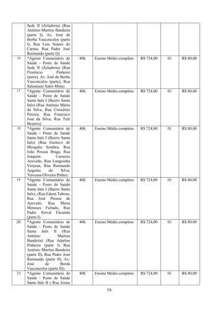 16
Sede II (Zeladoria) (Rua
Antônio Martins Bandeira
(parte I), Av. José de
Borba Vasconcelos (parte
I), Rua Luís Soares do
Carmo, Rua Padre José
Raimundo (parte I)).
16 *Agente Comunitário de
Saúde - Posto de Saúde
Sede II (Zeladoria) (Rua
Florêncio Pinheiro
(parte), Av. José de Borba
Vasconcelos (parte), Rua
Salustiano Sales Mota).
40h Ensino Médio completo R$ 724,00 01 R$ 80,00
17 *Agente Comunitário de
Saúde - Posto de Saúde
Santa Inês I (Bairro Santa
Inês) (Rua Antônio Mário
da Silva, Rua Crescênio
Pereira, Rua Francisco
José da Silva, Rua Teté
Bezerra).
40h Ensino Médio completo R$ 724,00 01 R$ 80,00
18 *Agente Comunitário de
Saúde - Posto de Saúde
Santa Inês I (Bairro Santa
Inês) (Rua Gustavo de
Mesquita Sombra, Rua
João Pessoa Braga, Rua
Joaquim Carneiro
Azevedo, Rua Lunguinha
Verçosa, Rua Raimundo
Augusto da Silva,
Travessa Oliveira Pinho).
40h Ensino Médio completo R$ 724,00 01 R$ 80,00
19 *Agente Comunitário de
Saúde - Posto de Saúde
Santa Inês I (Bairro Santa
Inês), (Rua Edson Tabosa,
Rua José Pessoa de
Azevedo, Rua Maria
Meneses Furtado, Rua
Padre Sinval Facundo
(parte I).
40h Ensino Médio completo R$ 724,00 01 R$ 80,00
20 *Agente Comunitário de
Saúde - Posto de Saúde
Santa Inês II (Rua
Antônio Martins
Bandeira) (Rua Aderlon
Pinheiro (parte I) Rua
Antônio Martins Bandeira
(parte II), Rua Padre José
Raimundo (parte II), Av.
José de Borda
Vasconcelos (parte II)).
40h Ensino Médio completo R$ 724,00 01 R$ 80,00
21 *Agente Comunitário de
Saúde - Posto de Saúde
Santa Inês II ( Rua Josias
40h Ensino Médio completo R$ 724,00 01 R$ 80,00
 