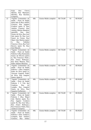 17
Feijó, Rua Clovis
Martins, Rua Mansueto
Marinho, Rua Rizoleta
Campelo).
22 *Agente Comunitário de
Saúde - Posto de Saúde
Santa Inês II (Rua Adolfo
Carneiro, Rua Agapito
Cordeiro (parte I), Rua
Antônio Carneiro, Rua
Antônio Martins Bandeira
(parteIII), Rua João
Gomes da Silva, Rua José
Salu (parte II), Rua Luís
Soares do Carmo, Rua
Major João Martins (parte
I), Rua Tabelião
Francisco Alves, Rua Teté
Bezerra (parte II), Rua
Zezé Maciel).
40h Ensino Médio completo R$ 724,00 01 R$ 80,00
23 *Agente Comunitário de
Saúde - Posto de Saúde
Pedreira I (Rua Raimunda
Soares de Oliveira (parte
I), Rua Francisco Pedro,
Rua Amaro Rebouças,
Rua Dona Mimosa, Rua
Padre Antônio Moreira).
40h Ensino Médio completo R$ 724,00 01 R$ 80,00
24 *Agente Comunitário de
Saúde - Posto de Saúde
Pedreira I (Rua Joaquim
Pedro da Silva (parte I),
Travessa Joaquim Pedro
da Silva, Rua Joaquim
Soares. (parte I)
40h Ensino Médio completo R$ 724,00 01 R$ 80,00
25 *Agente Comunitário de
Saúde - Posto de Saúde
Pedreira I 9 Vila das
Candeias, Rua do
Lampão, Rua Joaquim
Soares da Silva, Rua
Sargento Guilherme).
40h Ensino Médio completo R$ 724,00 01 R$ 80,00
26 *Agente Comunitário de
Saúde - Posto de Saúde
Pedreira I (Rua Major
João Martins (parte II),
Rua Agapito Cordeiro
(parte II), Rua José Salu,
Rua Amaro Rebouças,
Rua Francisco Pedro, Rua
Amâncio Campelo).
40h Ensino Médio completo R$ 724,00 01 R$ 80,00
27 *Agente Comunitário de
Saúde - Posto de Saúde
Pedreira I (Rua Amâncio
Campelo, Rua Antônio
Carneiro, Rua Arthur
40h Ensino Médio completo R$ 724,00 01 R$ 80,00
 