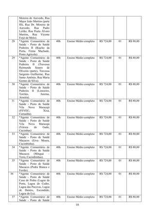 18
Moreira de Azevedo, Rua
Major João Martins (parte
III), Rua Dr. Moreira de
Azevedo, Rua Padre
Leitão, Rua Poeta Álvaro
Martins, Rua Vicente
Feijó de Melo).
28 *Agente Comunitário de
Saúde - Posto de Saúde
Pedreira II (Riacho da
Porta, Firma Machado,
Posto Agrícola).
40h Ensino Médio completo R$ 724,00 01 R$ 80,00
29 *Agente Comunitário de
Saúde - Posto de Saúde
Pedreira II (Travessa
Raimunda Soares de
Oliveira (parte), Travessa
Sargento Guilherme, Rua
Santo Antônio, Rua Maria
Gomes da Silva).
40h Ensino Médio completo R$ 724,00 01 R$ 80,00
30 *Agente Comunitário de
Saúde - Posto de Saúde
Pedreira II (Limoeiro,
Torrões, Jurema,
Aroeira).
40h Ensino Médio completo R$ 724,00 01 R$ 80,00
31 *Agente Comunitário de
Saúde - Posto de Saúde
Vila Nova Maracajá
(FEVEC, Xixá,
Carnaúba).
40h Ensino Médio completo R$ 724,00 01 R$ 80,00
32 *Agente Comunitário de
Saúde - Posto de Saúde
Vila Nova Maracajá
(Várzea do Gado,
Cacimbas)
40h Ensino Médio completo R$ 724,00 01 R$ 80,00
33 *Agente Comunitário de
Saúde - Posto de Saúde
Macacos (Erva Moura,
Cacimbinha).
40h Ensino Médio completo R$ 724,00 01 R$ 80,00
34 *Agente Comunitário de
Saúde - Posto de Saúde
Macacos (Minguá –
Terra, Cacimbinhas).
40h Ensino Médio completo R$ 724,00 01 R$ 80,00
35 *Agente Comunitário de
Saúde - Posto de Saúde
Macacos (Pedra Branca e
Ferrão).
40h Ensino Médio completo R$ 724,00 01 R$ 80,00
36 *Agente Comunitário de
Saúde - Posto de Saúde
Casa de Pedra (Lagoa da
Porta, Lagoa do Cedro,
Lagoa das Pacovas, Lagoa
de Dentro, Escondido,
Lagoa do Lu).
40h Ensino Médio completo R$ 724,00 01 R$ 80,00
37 *Agente Comunitário de
Saúde - Posto de Saúde
40h Ensino Médio completo R$ 724,00 01 R$ 80,00
 