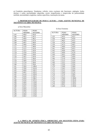 43
q) Condições ginecológicas: Neoplasias; coforite; cistos ovarianos não funcionais; salpingite, lesões
uterinas e outras anormalidades adquiridas, exceto insignificantes e desprovidas de potencialidade
mórbida; anormalidade congênitas; matites específicas, tumorações da mama.
3. PROPORCIONALIDADE DE PESO E ALTURA – PARA AGENTE MUNICIPAL DE
TRÂNSITO E GUARDA MUNICIPAL
a) Sexo Masculino
ALTURA PESO
MÍNIMO
PESO
MÁXIMO
1,65 48,0 85,0
1,66 48,5 85,5
1,67 49,0 86,5
1,68 49,0 87,0
1,69 49,5 88,0
1,70 50,0 89,0
1,71 51,0 90,0
1,72 51,5 91,0
1,73 52,5 92,0
1,74 53,0 93,0
1,75 54,0 94,0
1,76 54,5 95,0
1,77 55,5 96,0
1,78 56,0 97,0
1,79 57,0 98,0
1,80 57,5 99,0
1,81 58,0 100,0
1,82 59,0 101,0
1,83 60,0 102,5
1,84 60,5 103,5
1,85 61,0 105,0
1,86 62,0 105,5
1,87 62,0 106,5
1,88 63,0 107,5
1,88 64,0 110,0
1,89 65,0 110,0
1,90 65,5 110,0
1,91 66,0 111,0
1,92 66,0 112,0
1,93 67,0 113,0
1,94 68,0 114,0
1,95 68,5 115,0
b) Sexo Feminino
ALTURA PESO
MÍNIMO
PESO
MÁXIMO
1,55 45,5 82,5
1,56 46,0 83,0
1,57 46,5 83,5
1,58 47,0 84,0
1,59 47,5 84,5
1,60 48,0 85,0
1,61 48,5 85,5
1,62 49,0 86,5
1,63 49,0 87,0
1,64 49,5 88,0
1,65 50,0 89,0
1,66 51,0 90,0
1,67 51,5 91,0
1,68 52,5 92,0
1,69 53,0 93,0
1,70 54,0 94,0
1,71 54,5 95,0
1,72 55,5 96,0
1,73 56,0 97,0
1,74 57,0 98,0
1,75 57,5 99,0
1,76 58,0 100,0
1,77 59,0 101,0
1,78 60,0 102,5
1,79 60,5 103,5
1,80 61,0 105,0
4. A PROVA DE APTIDÃO FÍSICA, OBEDECERÁ AOS SEGUINTES ITENS (PARA
AGENTE MUNICIPAL DE TRÂNSITO E GUARDA MUNICIPAL):
 
