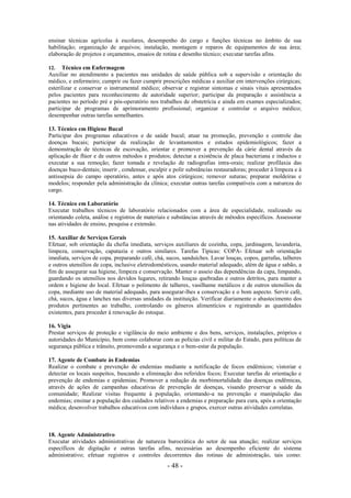 - 48 -
ensinar técnicas agrícolas à escolares, desempenho do cargo e funções técnicas no âmbito de sua
habilitação; organização de arquivos; instalação, montagem e reparos de equipamentos de sua área;
elaboração de projetos e orçamentos, ensaios de rotina e desenho técnico; executar tarefas afins.
12. Técnico em Enfermagem
Auxiliar no atendimento a pacientes nas unidades de saúde pública sob a supervisão e orientação do
médico, e enfermeiro; cumprir ou fazer cumprir prescrições médicas e auxiliar em intervenções cirúrgicas;
esterilizar e conservar o instrumental médico; observar e registrar sintomas e sinais vitais apresentados
pelos pacientes para reconhecimento de autoridade superior; participar da preparação e assistência a
pacientes no período pré e pós-operatório nos trabalhos de obstetrícia e ainda em exames especializados;
participar de programas de aprimoramento profissional; organizar e controlar o arquivo médico;
desempenhar outras tarefas semelhantes.
13. Técnico em Higiene Bucal
Participar dos programas educativos e de saúde bucal; atuar na promoção, prevenção e controle das
doenças bucais; participar da realização de levantamentos e estudos epidemiológicos; fazer a
demonstração de técnicas de escovação, orientar e promover a prevenção da cárie dental através da
aplicação de flúor e de outros métodos e produtos; detectar a existência de placa bacteriana e inductos e
executar a sua remoção; fazer tomada e revelação de radiografias intra-orais; realizar profilaxia das
doenças buco-dentais; inserir , condensar, esculpir e polir substâncias restauradoras; proceder à limpeza e à
antissepsia do campo operatório, antes e após atos cirúrgicos; remover suturas; preparar moldeiras e
modelos; responder pela administração da clínica; executar outras tarefas compatíveis com a natureza do
cargo.
14. Técnico em Laboratório
Executar trabalhos técnicos de laboratório relacionados com a área de especialidade, realizando ou
orientando coleta, análise e registros de materiais e substâncias através de métodos específicos. Assessorar
nas atividades de ensino, pesquisa e extensão.
15. Auxiliar de Serviços Gerais
Efetuar, sob orientação da chefia imediata, serviços auxiliares de cozinha, copa, jardinagem, lavanderia,
limpeza, conservação, capatazia e outros similares. Tarefas Típicas: COPA- Efetuar sob orientação
imediata, serviços de copa, preparando café, chá, sucos, sanduíches. Lavar louças, copos, garrafas, talheres
e outros utensílios de copa, inclusive eletrodomésticos, usando material adequado, além de água e sabão, a
fim de assegurar sua higiene, limpeza e conservação. Manter o asseio das dependências da capa, limpando,
guardando os utensílios nos devidos lugares, retirando louças quebradas e outros detritos, para manter a
ordem e higiene do local. Efetuar o polimento de talheres, vasilhame metálicos e de outros utensílios da
copa, mediante uso de material adequado, para assegurar-lhes a conservação e o bom aspecto. Servir café,
chá, sucos, água e lanches nas diversas unidades da instituição. Verificar diariamente o abastecimento dos
produtos pertinentes ao trabalho, controlando os gêneros alimentícios e registrando as quantidades
existentes, para proceder à renovação do estoque.
16. Vigia
Prestar serviços de proteção e vigilância do meio ambiente e dos bens, serviços, instalações, próprios e
autoridades do Município, bem como colaborar com as polícias civil e militar do Estado, para políticas de
segurança pública e trânsito, promovendo a segurança e o bem-estar da população.
17. Agente de Combate às Endemias
Realizar o combate e prevenção de endemias mediante a notificação de focos endêmicos; vistoriar e
detectar os locais suspeitos, buscando a eliminação dos referidos focos; Executar tarefas de orientação e
prevenção de endemias e epidemias; Promover a redução da morbimortalidade das doenças endêmicas,
através de ações de campanhas educativas de prevenção de doenças, visando preservar a saúde da
comunidade; Realizar visitas frequente à população, orientando-a na prevenção e manipulação das
endemias; ensinar a população dos cuidados relativos a endemias e preparação para cura, após a orientação
médica; desenvolver trabalhos educativos com indivíduos e grupos, exercer outras atividades correlatas.
18. Agente Administrativo
Executar atividades administrativas de natureza burocrática do setor de sua atuação; realizar serviços
específicos de digitação e outras tarefas afins, necessárias ao desempenho eficiente do sistema
administrativo; efetuar registros e controles decorrentes das rotinas de administração, tais como:
 