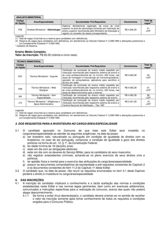 ANALISTA MINISTERIAL
Código
de Opção
Área/Especialidade Escolaridade/ Pré-Requisitos Vencimentos
Total de
vagas
(1)
F06 Analista Ministerial – Odontologia
Diploma, devidamente registrado, de curso de nível
superior na área de odontologia fornecido por instituição de
ensino superior reconhecida pelo Ministério da Educação e
registro no conselho de classe correspondente.
R$ 4.940,25
01
+CR*
Legenda:
(1) Total de vagas (incluindo-se a reserva para candidatos com deficiência).
(2) Reserva de vagas para candidatos com deficiência, em atendimento ao Decreto Federal nº 3.298/1999 e alterações posteriores e
Lei Complementar Estadual nº 5.556/1992.
* Cadastro de Reserva.
Ensino Médio Completo
Valor da Inscrição: R$ 85,00 (oitenta e cinco reais)
TÉCNICO MINISTERIAL
Código
de Opção
Área/Especialidade Escolaridade/ Pré-Requisitos Vencimentos
Total de
vagas
(1)
G07 Técnico Ministerial – Suporte
Certificado de conclusão do ensino médio expedido por
instituição reconhecida pelo respectivo sistema de ensino e
de curso profissionalizante de, no mínimo, 220 horas, nas
áreas de montagem e manutenção de microcomputadores,
operador de computadores, aplicativos para escritório e
técnico em redes
R$ 4.062,28 04
+CR*
H08
Técnico Ministerial – Web
Designer
Certificado de conclusão do ensino médio expedido por
instituição reconhecida pelo respectivo sistema de ensino e
de curso profissionalizante de, no mínimo, 220 horas, nas
áreas de desenvolvimento para a Internet.
R$ 4.062,28 01
+CR*
I09
Técnico Ministerial – Sem
Especialidade
Certificado de conclusão do ensino médio expedido por
instituição reconhecida pelo respectivo sistema de ensino.
R$ 4.062,28 68
+CR*
J10
Técnico Ministerial – Diligências e
Apoio Administrativo
Certificado de conclusão do ensino médio expedido por
instituição reconhecida pelo respectivo sistema de ensino e
Carteira Nacional de Habilitação – Tipo “AB”
R$ 3.341,29 19
+CR*
Legenda:
(1) Total de vagas (incluindo-se a reserva para candidatos com deficiência).
(2) Reserva de vagas para candidatos com deficiência, em atendimento ao Decreto Federal nº 3.298/1999 e alterações posteriores e
Lei Complementar Estadual nº 5.556/1992.
3. DOS REQUISITOS PARA A INVESTIDURA NO CARGO/ÁREA/ESPECIALIDADE
3.1 O candidato aprovado no Concurso de que trata este Edital será investido no
cargo/área/especialidade se atender às seguintes exigências, na data da posse:
a) ser brasileiro nato, naturalizado ou português em condição de igualdade de direitos com os
brasileiros; no caso de ser português, comprovar a condição de igualdade e gozo dos direitos
políticos na forma do art. 12, § 1º, da Constituição Federal;
b) ter idade mínima de 18 (dezoito) anos;
c) estar em dia com as obrigações eleitorais;
d) estar em dia com os deveres do Serviço Militar, para os candidatos do sexo masculino;
e) não registrar antecedentes criminais, achando-se no pleno exercício de seus direitos civis e
políticos;
f) ter aptidão física e mental para o exercício das atribuições do cargo/área/especialidade;
g) possuir os documentos comprobatórios da escolaridade e pré-requisitos constantes do Capítulo 2
e os documentos constantes do item 11.2 do Capítulo 11 deste Edital.
3.2 O candidato que, na data da posse, não reunir os requisitos enumerados no item 3.1 deste Capítulo
perderá o direito à investidura no cargo/área/especialidade.
4. DAS INSCRIÇÕES
4.1 A inscrição do candidato implicará o conhecimento e a tácita aceitação das normas e condições
estabelecidas neste Edital e nas normas legais pertinentes, bem como em eventuais aditamentos,
comunicados e instruções específicas para a realização do concurso, acerca das quais não poderá
alegar desconhecimento.
4.1.1 De forma a evitar ônus desnecessário, o candidato deverá orientar-se no sentido de recolher
o valor da inscrição somente após tomar conhecimento de todos os requisitos e condições
exigidos para o Concurso Público.
 