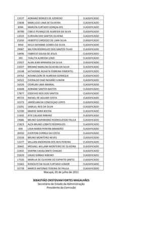 13537   ADRIANO BORGES DE AZEREDO                 CLASSIFICADO
15838   MARLUCIO LIMA DE OLIVEIRA                 CLASSIFICADO
8394    MARLEN FURTADO GONÇALVES                  CLASSIFICADO
30780   CIBELE PICANÇO DE ALMEIDA DA SILVA        CLASSIFICADO
13533   EURIVAN DOS SANTOS VILHENA                CLASSIFICADO
21650   HEBERTO CARDOZO DE LIMA SILVA             CLASSIFICADO
3950    KEILA DAYANNE GOMES DA SILVA              CLASSIFICADO
29087   MILTON RODRIGUES DOS SANTOS FILHO         CLASSIFICADO
14496   FABRICIO SOUSA DE JESUS                   CLASSIFICADO
395     THALITA ALMEIDA LENZI                     CLASSIFICADO
22927   ALAN JEAN MIRANDA DA SILVA                CLASSIFICADO
23597   BRENNO MARLON OLIVEIRA DA SILVA           CLASSIFICADO
19148   KATHERINE ÁGHATA FERREIRA PIMENTEL        CLASSIFICADO
29762   ROSINELSON DE ALMEIDA GEMAQUE             CLASSIFICADO
50522   EVERALDO DIAS NEGRÃO JUNIOR               CLASSIFICADO
16326   ODIRLAN LIMA AMARAL                       CLASSIFICADO
43608   ADRIANE SANTOS BASTOS                     CLASSIFICADO
17877   EDDEIVID REIS DOS SANTOS                  CLASSIFICADO
49723   RAFAEL DE AGUIAR COSTA                    CLASSIFICADO
32273   JARDÉLIAN DA CONCEIÇAO LOPES              CLASSIFICADO
23291   SAMUEL REIS DA SILVA                      CLASSIFICADO
52190   MARISE MIRA ROCHA                         CLASSIFICADO
11432   ATIE CALADO RIBEIRO                       CLASSIFICADO
19686   BRUNO GASPARIANO RODRIGUESDE PAULA        CLASSIFICADO
21823   ALEX BRUNO LOBATO RODRIGUES               CLASSIFICADO
839     LIDIA MARIA PEREIRA BRANDÃO               CLASSIFICADO
30350   EVERTON CORREA DA COSTA                   CLASSIFICADO
23318   BRUNO MONTEIRO NEVES                      CLASSIFICADO
12277   WILLIAN ANDERSON DOS REIS PEREIRA         CLASSIFICADO
20442   MICHAEL WILLAMI MONTEIRO DE OLIVEIRA      CLASSIFICADO
22432   SHAYNE CAVALCANTE CHAGAS                  CLASSIFICADO
22629   IZAIAS SERRAO RIBEIRO                     CLASSIFICADO
17520   MARILIA DE OLIVEIRA DO ESPIRITO SANTO     CLASSIFICADO
31665   RODOLFO DA SILVA FURTADO JUNIOR           CLASSIFICADO
55778   MARCO ANTONIO TEXEIRA DE PAULA            CLASSIFICADO
                    Macapá, 05 de julho de 2011

            SEBASTIÃO CRISTOVAM FORTES MAGALHÃES
               Secretário de Estado da Administração
                      Presidente da Comissão
 