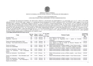 SERVIÇO PÚBLICO FEDERAL
INSTITUTO FEDERAL DE EDUCAÇÃO, CIÊNCIA E TECNOLOGIA DE PERNAMBUCO
EDITAL Nº. 45, DE 24 DE MARÇO 2014.
CONCURSO PÚBLICO PARA SERVIDORES TÉCNICO-ADMINISTRATIVOS
A REITORA DO INSTITUTO FEDERAL DE EDUCAÇÃO, CIÊNCIA E TECNOLOGIA DE PERNAMBUCO, em conformidade com a Lei nº. 11.892, de 29/12/2008,
publicada no D.O.U. de 30/12/2008, seção 1, páginas 1 a 3, nomeada pelo Decreto Presidencial de 11/10/2011, publicado no D.O.U. de 13/10/2011, seção 2, página 3, no uso de suas
atribuições legais e estatutárias, e considerando o disposto no Decreto nº. 7.312, de 22/09/2010, e a Portaria Interministerial nº. 108, de 25/05/2011, D.O.U. de 26/05/2011, torna público
que estarão abertas as inscrições para o Concurso Público de Provas, destinado ao provimento de vagas no âmbito do IFPE, em caráter efetivo, de cargos integrantes dos Grupos de
Nível Superior e de Nível Intermediário da Carreira de Pessoal Técnico-Administrativo desta Instituição Federal de Ensino, sob o Regime Jurídico instituído pela Lei nº. 8.112, de 11 de
dezembro de 1990, publicada no D.O.U. de 12 de dezembro de 1990, demais regulamentações pertinentes, e, ainda, pelas disposições da Lei nº. 11.091, de 12 de janeiro de 2005 –
D.O.U. de 13 de janeiro de 2005, e, ainda, pelas disposições da Lei nº. 12.772, de 28 de dezembro de 2012 – D.O.U. de 31 de dezembro de 2012, pelo Decreto nº. 6.944, de 21 de agosto
de 2009, publicado no D.O.U. de 24 de agosto de 2009, pelo Decreto nº. 7.311, de 22 de setembro de 2011, publicado no D.O.U. de 23 de setembro de 2011 e pelas legislações
pertinentes e demais regulamentações, de conformidade com o disposto a seguir:
1. QUADRO DEMONSTRATIVO DAS VAGAS
Cargo
Cód. da
Vaga
Classe/
Padrão
C.H. (*)
Semanal
Nº. de Vagas
(**) Titulação Exigida
Vencimento
Básico – VB
(R$)VCG PCD
Assistente Social 201 E-101 40 horas 03 - Curso Superior em Serviço Social. 3.392,42
Engenheiro – Área Civil 202 E-101 40 horas 01 - Curso Superior em Engenharia Civil + registro no Conselho
competente.
3.392,42
Técnico em Assuntos Educacionais (TAE) 203 E-101 40 horas 02 - Curso Superior em Pedagogia ou Licenciaturas. 3.392,42
Tecnólogo – Área Gestão de Recursos Humanos 204 E-101 40 horas 03 - Curso Superior na Área de Gestão de Recursos Humanos OU
Bacharelado em Administração.
3.392,42
Técnico em Arquivo 205 D-101 40 horas 09 01 Médio Profissionalizante ou Médio completo + Curso Técnico na área. 2.039,89
Técnico em Contabilidade 206 D-101 40 horas 02 - Médio Profissionalizante + registro no Conselho competente ou Médio
Completo + Curso Técnico na área + registro no Conselho competente.
2.039,89
Técnico em Laboratório – Área Artes Visuais 207 D-101 40 horas 01 - Médio Profissionalizante ou Médio completo + Curso Técnico na área. 2.039,89
Técnico em Laboratório – Área Computação
Gráfica
208 D-101 40 horas 01 - Médio Profissionalizante ou Médio completo + Curso Técnico na área. 2.039,89
Técnico em Laboratório – Área Edificações 209 D-101 40 horas 01 - Médio Profissionalizante na área ou Médio completo + curso Técnico
na área.
2.039,89
Técnico em Laboratório – Área Informática para
Internet
210 D-101 40 horas 02 - Médio Profissionalizante ou Médio completo + Curso Técnico na área. 2.039,89
Técnico em Laboratório – Área Logística 211 D-101 40 horas 02 - Médio Profissionalizante ou Médio completo + Curso Técnico na área. 2.039,89
Técnico em Laboratório – Área Manutenção e
Suporte em Informática
212 D-101 40 horas 02 - Médio Profissionalizante ou Médio completo + Curso Técnico na área. 2.039,89
1
 