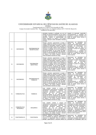 UNIVERSIDADE ESTADUAL DE CIÊNCIAS DA SAÚDE DE ALAGOAS 
UNCISAL 
Transformada pela Lei nº 6.660, de 28 de dezembro de 2005 
Campus Governador Lamenha Filho – Rua Jorge de Lima, 113, Trapiche da Barra, CEP: 57.010-382, Maceió/AL 
GABINETE DA REITORA 
atividades inerentes à profissão; ser elo de 
atuação do aluno/Universidade, em seu campo 
de saber; articular-se com os professores da 
UNCISAL, visando à implementação da 
Política Nacional de Saúde e de Ensino 
Superior; executar outras atividades inerentes 
ao cargo. 
Página 10 de 70 
trabalho na execução, supervisão, 
acompanhamento e avaliação de 
programas e projetos inseridos nas 
áreas da saúde, ensino técnico e 
ensino superior. 
9 ENFERMEIRO 
ENFERMAGEM EM 
NEONATOLOGIA 
Planejar, executar, supervisionar e avaliar o 
cuidado integral do indivíduo na saúde; chefiar 
unidades de enfermagem; planejar e executar 
programas de saúde; atuar como educador no 
exercício da função; realizar outras atividades 
inerentes à profissão; ser elo de atuação do 
aluno/Universidade, em seu campo de saber; 
articular-se com os professores da UNCISAL, 
visando à implementação da Política Nacional 
de Saúde e de Ensino Superior; executar 
outras atividades inerentes ao cargo. 
Desenvolver as atividades nos 
setores da Universidade, que 
contemplem as ações relacionadas a 
atividades de Enfermagem em 
Neonatologia, além de atuar em 
comissões e grupos de trabalho na 
execução, supervisão, 
acompanhamento e avaliação de 
programas e projetos inseridos nas 
áreas da saúde, ensino técnico e 
ensino superior. 
10 ENFERMEIRO ENFERMAGEM 
OBSTÉTRICA 
Planejar, executar, supervisionar e avaliar o 
cuidado integral do indivíduo na saúde; chefiar 
unidades de enfermagem; planejar e executar 
programas de saúde; atuar como educador no 
exercício da função; realizar outras atividades 
inerentes à profissão; ser elo de atuação do 
aluno/Universidade, em seu campo de saber; 
articular-se com os professores da UNCISAL, 
visando à implementação da Política Nacional 
de Saúde e de Ensino Superior; executar 
outras atividades inerentes ao cargo. 
Desenvolver as atividades nos 
setores da Universidade, que 
contemplem as ações relacionadas a 
atividades de Enfermagem 
Obstétrica, além de atuar em 
comissões e grupos de trabalho na 
execução, supervisão, 
acompanhamento e avaliação de 
programas e projetos inseridos nas 
áreas da saúde, ensino técnico e 
ensino superior. 
11 ENFERMEIRO 
ENFERMAGEM DO 
TRABALHO 
Planejar, executar, supervisionar e avaliar o 
cuidado integral do indivíduo na saúde; chefiar 
unidades de enfermagem; planejar e executar 
programas de saúde; atuar como educador no 
exercício da função; realizar outras atividades 
inerentes à profissão; ser elo de atuação do 
aluno/Universidade, em seu campo de saber; 
articular-se com os professores da UNCISAL, 
visando à implementação da Política Nacional 
de Saúde e de Ensino Superior; executar 
outras atividades inerentes ao cargo. 
Desenvolver as atividades nos 
setores da Universidade, que 
contemplem as ações relacionadas a 
atividades de Enfermagem do 
Trabalho, além de atuar em 
comissões e grupos de trabalho na 
execução, supervisão, 
acompanhamento e avaliação de 
programas e projetos inseridos nas 
áreas da saúde, ensino técnico e 
ensino superior. 
12 FARMACÊUTICO FARMÁCIA 
Aviar receitas; orientar a compra de 
medicamentos; supervisionar os trabalhos dos 
laboratórios farmacêuticos; participar de 
programas educativos; elaborar normas 
técnicas; ser elo de atuação do 
aluno/Universidade, em seu campo de saber; 
articular-se com os professores da UNCISAL, 
visando à implementação da Política Nacional 
de Saúde e de Ensino Superior; executar 
outras atividades inerentes ao cargo. 
Desenvolver as atividades nos 
setores da Universidade, que 
contemplem as ações relacionadas a 
atividades Farmacêuticas, além de 
atuar em comissões e grupos de 
trabalho na execução, supervisão, 
acompanhamento e avaliação de 
programas e projetos inseridos nas 
áreas da saúde, ensino técnico e 
ensino superior. 
13 
FARMACÊUTICO 
BIOQUÍMICO BIOQUÍMICA 
Aviar receitas; orientar a compra de 
medicamentos; supervisionar os trabalhos dos 
laboratórios farmacêuticos; participar de 
programas educativos; elaborar normas 
técnicas; ser elo de atuação do 
aluno/Universidade, em seu campo de saber; 
articular-se com os professores da UNCISAL, 
visando à implementação da Política Nacional 
de Saúde e de Ensino Superior; executar 
outras atividades inerentes ao cargo. 
Desenvolver as atividades nos 
setores da Universidade, que 
contemplem as ações relacionadas a 
atividades de na área de Bioquímica, 
além de atuar em comissões e 
grupos de trabalho na execução, 
supervisão, acompanhamento e 
avaliação de programas e projetos 
inseridos nas áreas da saúde, ensino 
técnico e ensino superior. 
14 FISIOTERAPEUTA FISIOTERAPIA 
Executar métodos e técnicas fisioterápicos 
com a finalidade de restaurar, desenvolver e 
conservar a capacidade física do paciente; 
planejar, supervisionar e executar tarefas de 
Desenvolver as atividades nos 
setores da Universidade, que 
contemplem as ações relacionadas a 
atividades de Fisioterapia, além de 
 