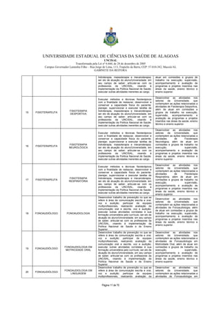 UNIVERSIDADE ESTADUAL DE CIÊNCIAS DA SAÚDE DE ALAGOAS 
UNCISAL 
Transformada pela Lei nº 6.660, de 28 de dezembro de 2005 
Campus Governador Lamenha Filho – Rua Jorge de Lima, 113, Trapiche da Barra, CEP: 57.010-382, Maceió/AL 
GABINETE DA REITORA 
hidroterapia, massoterapia e mecanoterapia; 
ser elo de atuação do aluno/Universidade, em 
seu campo de saber; articular-se com os 
professores da UNCISAL, visando à 
implementação da Política Nacional de Saúde; 
executar outras atividades inerentes ao cargo. 
Página 11 de 70 
atuar em comissões e grupos de 
trabalho na execução, supervisão, 
acompanhamento e avaliação de 
programas e projetos inseridos nas 
áreas da saúde, ensino técnico e 
ensino superior. 
15 FISIOTERAPEUTA FISIOTERAPIA 
DESPORTIVA 
Executar métodos e técnicas fisioterápicos 
com a finalidade de restaurar, desenvolver e 
conservar a capacidade física do paciente; 
planejar, supervisionar e executar tarefas de 
hidroterapia, massoterapia e mecanoterapia; 
ser elo de atuação do aluno/Universidade, em 
seu campo de saber; articular-se com os 
professores da UNCISAL, visando à 
implementação da Política Nacional de Saúde; 
executar outras atividades inerentes ao cargo. 
Desenvolver as atividades nos 
setores da Universidade, que 
contemplem as ações relacionadas a 
atividades de Fisioterapia Desportiva, 
além de atuar em comissões e 
grupos de trabalho na execução, 
supervisão, acompanhamento e 
avaliação de programas e projetos 
inseridos nas áreas da saúde, ensino 
técnico e ensino superior. 
16 FISIOTERAPEUTA 
FISIOTERAPIA 
NEUROLÓGICA 
Executar métodos e técnicas fisioterápicos 
com a finalidade de restaurar, desenvolver e 
conservar a capacidade física do paciente; 
planejar, supervisionar e executar tarefas de 
hidroterapia, massoterapia e mecanoterapia; 
ser elo de atuação do aluno/Universidade, em 
seu campo de saber; articular-se com os 
professores da UNCISAL, visando à 
implementação da Política Nacional de Saúde; 
executar outras atividades inerentes ao cargo. 
Desenvolver as atividades nos 
setores da Universidade, que 
contemplem as ações relacionadas a 
atividades de Fisioterapia 
Neurológica, além de atuar em 
comissões e grupos de trabalho na 
execução, supervisão, 
acompanhamento e avaliação de 
programas e projetos inseridos nas 
áreas da saúde, ensino técnico e 
ensino superior. 
17 FISIOTERAPEUTA 
FISIOTERAPIA 
RESPIRATÓRIA 
Executar métodos e técnicas fisioterápicos 
com a finalidade de restaurar, desenvolver e 
conservar a capacidade física do paciente; 
planejar, supervisionar e executar tarefas de 
hidroterapia, massoterapia e mecanoterapia; 
ser elo de atuação do aluno/Universidade, em 
seu campo de saber; articular-se com os 
professores da UNCISAL, visando à 
implementação da Política Nacional de Saúde; 
executar outras atividades inerentes ao cargo. 
Desenvolver as atividades nos 
setores da Universidade, que 
contemplem as ações relacionadas a 
atividades de Fisioterapia 
Respiratória, além de atuar em 
comissões e grupos de trabalho na 
execução, supervisão, 
acompanhamento e avaliação de 
programas e projetos inseridos nas 
áreas da saúde, ensino técnico e 
ensino superior. 
18 FONOAUDIÓLOGO FONOAUDIOLOGIA 
Desenvolver trabalho de prevenção no que se 
refere à área de comunicação escrita e oral, 
voz e audição; participar de equipes 
multiprofissionais, realizando avaliação da 
comunicação oral e escrita, voz e audição; 
executar outras atividades correlatas à sua 
formação universitária pelo currículo; ser elo de 
atuação do aluno/Universidade, em seu campo 
de saber; articular-se com os professores da 
UNCISAL, visando à implementação da 
Política Nacional de Saúde e de Ensino 
Superior. 
Desenvolver as atividades nos 
setores da Universidade, que 
contemplem as ações relacionadas a 
atividades de Fonoaudiologia, além 
de atuar em comissões e grupos de 
trabalho na execução, supervisão, 
acompanhamento e avaliação de 
programas e projetos inseridos nas 
áreas da saúde, ensino técnico e 
ensino superior. 
19 FONOAUDIÓLOGO FONOAUDIOLOGIA EM 
MOTRICIDADE ORAL 
Desenvolver trabalho de prevenção no que se 
refere à área de comunicação escrita e oral, 
voz e audição; participar de equipes 
multiprofissionais, realizando avaliação da 
comunicação oral e escrita, voz e audição; 
executar outras atividades correlatas à sua 
formação universitária pelo currículo; ser elo de 
atuação do aluno/Universidade, em seu campo 
de saber; articular-se com os professores da 
UNCISAL, visando à implementação da 
Política Nacional de Saúde e de Ensino 
Superior. 
Desenvolver as atividades nos 
setores da Universidade, que 
contemplem as ações relacionadas a 
atividades de Fonoaudiologia em 
Motricidade Oral, além de atuar em 
comissões e grupos de trabalho na 
execução, supervisão, 
acompanhamento e avaliação de 
programas e projetos inseridos nas 
áreas da saúde, ensino técnico e 
ensino superior. 
20 FONOAUDIÓLOGO 
FONOAUDIOLOGIA EM 
LINGUAGEM 
Desenvolver trabalho de prevenção no que se 
refere à área de comunicação escrita e oral, 
voz e audição; participar de equipes 
multiprofissionais, realizando avaliação da 
Desenvolver as atividades nos 
setores da Universidade, que 
contemplem as ações relacionadas a 
atividades de Fonoaudiologia em 
 
