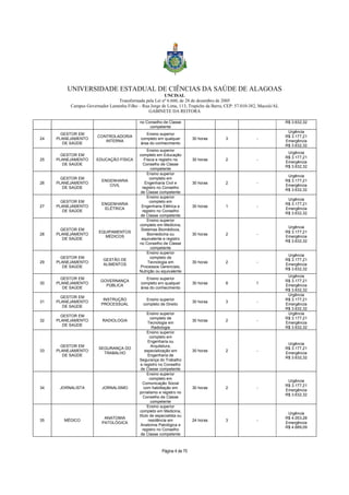 UNIVERSIDADE ESTADUAL DE CIÊNCIAS DA SAÚDE DE ALAGOAS 
UNCISAL 
Transformada pela Lei nº 6.660, de 28 de dezembro de 2005 
Campus Governador Lamenha Filho – Rua Jorge de Lima, 113, Trapiche da Barra, CEP: 57.010-382, Maceió/AL 
GABINETE DA REITORA 
no Conselho de Classe 
competente 
Página 4 de 70 
R$ 3.632,32 
24 
GESTOR EM 
PLANEJAMENTO 
DE SAÚDE 
CONTROLADORIA 
INTERNA 
Ensino superior 
completo em qualquer 
área do conhecimento 
30 horas 3 - 
Urgência 
R$ 3.177,21 
Emergência 
R$ 3.632,32 
25 
GESTOR EM 
PLANEJAMENTO 
DE SAÚDE 
EDUCAÇÃO FÍSICA 
Ensino superior 
completo em Educação 
Física e registro no 
Conselho de Classe 
competente 
30 horas 2 - 
Urgência 
R$ 3.177,21 
Emergência 
R$ 3.632,32 
26 
GESTOR EM 
PLANEJAMENTO 
DE SAÚDE 
ENGENHARIA 
CIVIL 
Ensino superior 
completo em 
Engenharia Civil e 
registro no Conselho 
de Classe competente 
30 horas 2 - 
Urgência 
R$ 3.177,21 
Emergência 
R$ 3.632,32 
27 
GESTOR EM 
PLANEJAMENTO 
DE SAÚDE 
ENGENHARIA 
ELÉTRICA 
Ensino superior 
completo em 
Engenharia Elétrica e 
registro no Conselho 
de Classe competente 
30 horas 1 - 
Urgência 
R$ 3.177,21 
Emergência 
R$ 3.632,32 
28 
GESTOR EM 
PLANEJAMENTO 
DE SAÚDE 
EQUIPAMENTOS 
MÉDICOS 
Ensino superior 
completo em Medicina, 
Sistemas Biomédicos, 
Biomedicina ou 
equivalente e registro 
no Conselho de Classe 
competente 
30 horas 2 - 
Urgência 
R$ 3.177,21 
Emergência 
R$ 3.632,32 
29 
GESTOR EM 
PLANEJAMENTO 
DE SAÚDE 
GESTÃO DE 
ALIMENTOS 
Ensino superior 
completo de 
Tecnologia em 
Processos Gerenciais, 
Nutrição ou equivalente 
30 horas 2 - 
Urgência 
R$ 3.177,21 
Emergência 
R$ 3.632,32 
30 
GESTOR EM 
PLANEJAMENTO 
DE SAÚDE 
GOVERNANÇA 
PÚBLICA 
Ensino superior 
completo em qualquer 
área do conhecimento 
30 horas 8 1 
Urgência 
R$ 3.177,21 
Emergência 
R$ 3.632,32 
31 
GESTOR EM 
PLANEJAMENTO 
DE SAÚDE 
INSTRUÇÃO 
PROCESSUAL 
Ensino superior 
completo de Direito 
30 horas 3 - 
Urgência 
R$ 3.177,21 
Emergência 
R$ 3.632,32 
32 
GESTOR EM 
PLANEJAMENTO 
DE SAÚDE 
RADIOLOGIA 
Ensino superior 
completo de 
Tecnologia em 
Radiologia 
30 horas 2 - 
Urgência 
R$ 3.177,21 
Emergência 
R$ 3.632,32 
33 
GESTOR EM 
PLANEJAMENTO 
DE SAÚDE 
SEGURANÇA DO 
TRABALHO 
Ensino superior 
completo em 
Engenharia ou 
Arquitetura, 
especialização em 
Engenharia de 
Segurança do Trabalho 
e registro no Conselho 
de Classe competente 
30 horas 2 - 
Urgência 
R$ 3.177,21 
Emergência 
R$ 3.632,32 
34 JORNALISTA JORNALISMO 
Ensino superior 
completo em 
Comunicação Social 
com habilitação em 
jornalismo e registro no 
Conselho de Classe 
competente 
30 horas 2 - 
Urgência 
R$ 3.177,21 
Emergência 
R$ 3.632,32 
35 MÉDICO ANATOMIA 
PATOLÓGICA 
Ensino superior 
completo em Medicina, 
título de especialista ou 
residência em 
Anatomia Patológica e 
registro no Conselho 
de Classe competente 
24 horas 3 - 
Urgência 
R$ 4.053,28 
Emergência 
R$ 4.689,09 
 
