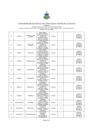 UNIVERSIDADE ESTADUAL DE CIÊNCIAS DA SAÚDE DE ALAGOAS 
UNCISAL 
Transformada pela Lei nº 6.660, de 28 de dezembro de 2005 
Campus Governador Lamenha Filho – Rua Jorge de Lima, 113, Trapiche da Barra, CEP: 57.010-382, Maceió/AL 
GABINETE DA REITORA 
Página 7 de 70 
55 MÉDICO 
OTORRINOLARIN-GOLOGIA 
Ensino superior 
completo em Medicina, 
título de especialista ou 
residência em 
Otorrinolaringologia e 
registro no Conselho 
de Classe competente 
20 horas 1 - 
Urgência 
R$ 3.377,72 
Emergência 
R$ 3.907,58 
56 MÉDICO PATOLOGIA 
CLÍNICA 
Ensino superior 
completo em Medicina, 
título de especialista ou 
residência em 
Patologia Clinica e 
registro no Conselho 
de Classe competente 
24 horas 2 - 
Urgência 
R$ 4.053,28 
Emergência 
R$ 4.689,09 
57 MÉDICO PEDIATRIA 
Ensino superior 
completo em Medicina, 
título de especialista ou 
residência em Pediatria 
e registro no Conselho 
de Classe competente 
24 horas 6 1 
Urgência 
R$ 4.053,28 
Emergência 
R$ 4.689,09 
58 MÉDICO PNEUMOLOGIA 
Ensino superior 
completo em Medicina, 
título de especialista ou 
residência em 
Pneumologia e registro 
no Conselho de Classe 
competente 
20 horas 1 - 
Urgência 
R$ 3.377,72 
Emergência 
R$ 3.907,58 
59 MÉDICO PSIQUIATRIA 
Ensino superior 
completo em Medicina, 
título de especialista ou 
residência em 
Psiquiatria e registro no 
Conselho de Classe 
competente 
20 horas 1 - 
Urgência 
R$ 3.377,72 
Emergência 
R$ 3.907,58 
60 MÉDICO PSIQUIATRIA 
Ensino superior 
completo em Medicina, 
título de especialista ou 
residência em 
Psiquiatria e registro no 
Conselho de Classe 
competente 
24 horas 7 1 
Urgência 
R$ 4.053,28 
Emergência 
R$ 4.689,09 
61 MÉDICO RADIOLOGIA 
Ensino superior 
completo em Medicina, 
título de especialista ou 
residência em 
Radiologia e registro 
no Conselho de Classe 
competente 
20 horas 2 - 
Urgência 
R$ 3.377,72 
Emergência 
R$ 3.907,58 
62 MÉDICO TRABALHO 
Ensino superior 
completo em Medicina, 
título de especialista ou 
residência em Medicina 
do Trabalho e registro 
no Conselho de Classe 
competente 
20 horas 2 - 
Urgência 
R$ 3.377,72 
Emergência 
R$ 3.907,58 
63 NUTRICIONISTA NUTRIÇÃO 
Ensino superior 
completo em Nutrição 
e registro no Conselho 
de Classe competente 
30 horas 10 1 
Urgência 
R$ 3.177,21 
Emergência 
R$ 3.632,32 
64 PSICÓLOGO PSICOLOGIA 
Ensino superior 
completo em 
Psicologia e registro no 
Conselho de Classe 
competente 
30 horas 15 1 
Urgência 
R$ 3.177,21 
Emergência 
R$ 3.632,32 
65 PSICÓLOGO PSICOPEDAGOGIA 
Ensino superior 
completo em 
Psicologia, 
especialização em 
Psicopedagogia e 
30 horas 1 - 
Urgência 
R$ 3.177,21 
Emergência 
R$ 3.632,32 
 