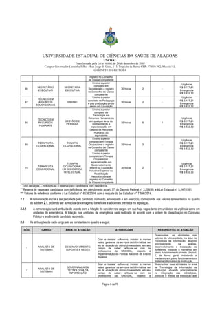 UNIVERSIDADE ESTADUAL DE CIÊNCIAS DA SAÚDE DE ALAGOAS 
UNCISAL 
Transformada pela Lei nº 6.660, de 28 de dezembro de 2005 
Campus Governador Lamenha Filho – Rua Jorge de Lima, 113, Trapiche da Barra, CEP: 57.010-382, Maceió/AL 
GABINETE DA REITORA 
registro no Conselho 
de Classe competente 
Página 8 de 70 
66 
SECRETÁRIO 
EXECUTIVO 
SECRETARIA 
EXECUTIVA 
Ensino superior 
completo em 
Secretariado e registro 
no Conselho de Classe 
competente 
30 horas 2 - 
Urgência 
R$ 3.177,21 
Emergência 
R$ 3.632,32 
67 
TÉCNICO EM 
ASSUNTOS 
EDUCACIONAIS 
ENSINO 
Ensino superior 
completo de Pedagogia 
e pós graduação stricto 
sensu em Educação 
30 horas 2 - 
Urgência 
R$ 3.177,21 
Emergência 
R$ 3.632,32 
68 
TÉCNICO EM 
RECURSOS 
HUMANOS 
GESTÃO DE 
PESSOAS 
Ensino superior 
completo de 
Tecnologia em 
Recursos Humanos ou 
em qualquer área do 
conhecimento e 
especialização em 
Gestão de Recursos 
Humanos ou 
equivalente 
30 horas 8 1 
Urgência 
R$ 3.177,21 
Emergência 
R$ 3.632,32 
69 
TERAPEUTA 
OCUPACIONAL 
TERAPIA 
OCUPACIONAL 
Ensino superior 
completo em Terapia 
Ocupacional e registro 
no Conselho de Classe 
competente 
30 horas 3 - 
Urgência 
R$ 3.177,21 
Emergência 
R$ 3.632,32 
70 
TERAPEUTA 
OCUPACIONAL 
TERAPIA 
OCUPACIONAL 
EM DEFICIÊNCIA 
INTELECTUAL 
Ensino superior 
completo em Terapia 
Ocupacional, 
especialização em 
Desenvolvimento 
Infantil ou Educação 
Inclusiva/Especial ou 
Reabilitação 
Neurofuncional e 
registro no Conselho 
de Classe competente 
30 horas 2 - 
Urgência 
R$ 3.177,21 
Emergência 
R$ 3.632,32 
* Total de vagas – incluindo-se a reserva para candidatos com deficiência. 
** Reserva de vagas aos candidatos com deficiência, em atendimento ao art. 37, do Decreto Federal n° 3.298/99, e à Lei Estadual n° 5.247/1991. 
*** Valores de referência conforme a Lei Estadual n° 6538/2004, com o reajuste da Lei Estadual n° 7.596/2014. 
2.2 A remuneração inicial a ser percebida pelo candidato nomeado, empossado e em exercício, corresponde aos valores apresentados no quadro 
do subitem 2.1, podendo ser acrescida de vantagens, benefícios e adicionais previstos na legislação. 
2.2.1 A remuneração será atribuída de acordo com a lotação do servidor nos cargos em que haja vagas tanto em unidades de urgência como em 
unidades de emergência. A lotação nas unidades de emergência será realizada de acordo com a ordem de classificação no Concurso 
Público e anuência do candidato aprovado. 
2.3 As atribuições de cada cargo são as constantes no quadro a seguir. 
CÓD. CARGO ÁREA DE ATUAÇÃO ATRIBUIÇÕES PERSPECTIVA DE ATUAÇÃO 
1 ANALISTA DE 
SISTEMAS 
DESENVOLVIMENTO, 
SUPORTE E REDES 
Criar e instalar softwares; instalar e manter 
redes; gerenciar os serviços de Informática; ser 
elo de atuação do aluno/Universidade, em seu 
campo de saber; articular-se com os 
professores da UNCISAL, visando à 
implementação da Política Nacional de Ensino 
Superior. 
Desenvolver as atividades nos 
setores da Universidade, na área de 
Tecnologia da Informação, atuando 
principalmente na análise, 
desenvolvimento e Instalação de 
Softwares; Instando e mantendo em 
pleno funcionamento a rede Uncisal; 
E, de forma geral, instalando e 
mantendo em pleno funcionamento o 
Sistema Informático da Instituição 
2 
ANALISTA DE 
SISTEMAS 
GOVERNANÇA EM 
TECNOLOGIA DA 
INFORMAÇÃO 
Criar e instalar softwares; instalar e manter 
redes; gerenciar os serviços de Informática; ser 
elo de atuação do aluno/Universidade, em seu 
campo de saber; articular-se com os 
professores da UNCISAL, visando à 
Desenvolver suas atividades na área 
de Tecnologia da Informação da 
Instituição, atuando principalmente 
na integração das estratégias, 
políticas e metas da instituição aos 
 