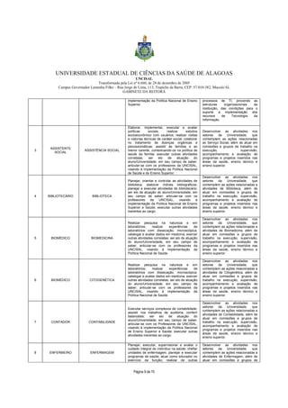 UNIVERSIDADE ESTADUAL DE CIÊNCIAS DA SAÚDE DE ALAGOAS 
UNCISAL 
Transformada pela Lei nº 6.660, de 28 de dezembro de 2005 
Campus Governador Lamenha Filho – Rua Jorge de Lima, 113, Trapiche da Barra, CEP: 57.010-382, Maceió/AL 
GABINETE DA REITORA 
implementação da Política Nacional de Ensino 
Superior. 
Página 9 de 70 
processos de TI, provendo as 
estruturas organizacionais da 
instituição, das condições para o 
suporte a implementação dos 
recursos de Tecnologia da 
Informação. 
3 
ASSISTENTE 
SOCIAL ASSISTÊNCIA SOCIAL 
Elaborar, implementar, executar e avaliar 
políticas sociais; realizar estudos 
socioeconômico com usuários; realizar visitas 
e vistorias técnicas de caráter social; colaborar 
no tratamento de doenças orgânicas e 
psicossomáticas; assistir às famílias e ao 
menor carente, contextuando-os na política de 
saúde da família; executar outras atividades 
correlatas; ser elo de atuação do 
aluno/Universidade, em seu campo de saber; 
articular-se com os professores da UNCISAL, 
visando à implementação da Política Nacional 
de Saúde e de Ensino Superior. 
Desenvolver as atividades nos 
setores da Universidade, que 
contemplem as ações relacionadas 
ao Serviço Social, além de atuar em 
comissões e grupos de trabalho na 
execução, supervisão, 
acompanhamento e avaliação de 
programas e projetos inseridos nas 
áreas da saúde, ensino técnico e 
ensino superior. 
4 BIBLIOTECÁRIO BIBLIOTECA 
Planejar, orientar e controlar as atividades de 
biblioteca; elaborar índices bibliográficos; 
planejar e executar atividades de bibliotecário; 
ser elo de atuação do aluno/Universidade, em 
seu campo de saber; articular-se com os 
professores da UNCISAL, visando à 
implementação da Política Nacional de Ensino 
Superior e Saúde; executar outras atividades 
inerentes ao cargo. 
Desenvolver as atividades nos 
setores da Universidade, que 
contemplem as ações relacionadas a 
atividades de Biblioteca, além de 
atuar em comissões e grupos de 
trabalho na execução, supervisão, 
acompanhamento e avaliação de 
programas e projetos inseridos nas 
áreas da saúde, ensino técnico e 
ensino superior. 
5 BIOMÉDICO BIOMEDICINA 
Realizar pesquisa na natureza e em 
laboratórios; realizar experiências de 
laboratórios com dissecação, microscópica; 
catalogar e avaliar dados em medicina; exercer 
outras atividades correlatas; ser elo de atuação 
do aluno/Universidade, em seu campo de 
saber; articular-se com os professores da 
UNCISAL, visando à implementação da 
Política Nacional de Saúde. 
Desenvolver as atividades nos 
setores da Universidade, que 
contemplem as ações relacionadas a 
atividades de Biomedicina, além de 
atuar em comissões e grupos de 
trabalho na execução, supervisão, 
acompanhamento e avaliação de 
programas e projetos inseridos nas 
áreas da saúde, ensino técnico e 
ensino superior. 
6 BIOMÉDICO CITOGENÉTICA 
Realizar pesquisa na natureza e em 
laboratórios; realizar experiências de 
laboratórios com dissecação, microscópica; 
catalogar e avaliar dados em medicina; exercer 
outras atividades correlatas; ser elo de atuação 
do aluno/Universidade, em seu campo de 
saber; articular-se com os professores da 
UNCISAL, visando à implementação da 
Política Nacional de Saúde. 
Desenvolver as atividades nos 
setores da Universidade, que 
contemplem as ações relacionadas a 
atividades de Citogenética, além de 
atuar em comissões e grupos de 
trabalho na execução, supervisão, 
acompanhamento e avaliação de 
programas e projetos inseridos nas 
áreas da saúde, ensino técnico e 
ensino superior. 
7 CONTADOR CONTABILIDADE 
Executar serviços complexos de contabilidade; 
assistir nos trabalhos de auditoria; conferir 
balancetes; ser elo de atuação do 
aluno/Universidade, em seu campo de saber; 
articular-se com os Professores da UNCISAL, 
visando à implementação da Política Nacional 
de Ensino Superior e Saúde; executar outras 
atividades inerentes ao cargo. 
Desenvolver as atividades nos 
setores da Universidade, que 
contemplem as ações relacionadas a 
atividades de Contabilidade, além de 
atuar em comissões e grupos de 
trabalho na execução, supervisão, 
acompanhamento e avaliação de 
programas e projetos inseridos nas 
áreas da saúde, ensino técnico e 
ensino superior. 
8 ENFERMEIRO ENFERMAGEM 
Planejar, executar, supervisionar e avaliar o 
cuidado integral do indivíduo na saúde; chefiar 
unidades de enfermagem; planejar e executar 
programas de saúde; atuar como educador no 
exercício da função; realizar de outras 
Desenvolver as atividades nos 
setores da Universidade, que 
contemplem as ações relacionadas a 
atividades de Enfermagem, além de 
atuar em comissões e grupos de 
 
