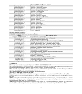 18 
Magnitude do Câncer; e, Registros de Câncer. 
Tecnologista Junior - L-I 
Medicina – Anestesiologia 
Tecnologista Junior - L-I 
Medicina - Cancerologia Pediátrica 
Tecnologista Junior - L-I 
Medicina - Cancerologia Clínica 
Tecnologista Junior - L-I 
Medicina - Cirurgia Cabeça e Pescoço 
Tecnologista Junior - L-I 
Medicina - Cirurgia Vascular 
Tecnologista Junior - L-I 
Medicina - Clinica Médica 
Tecnologista Junior - L-I 
Medicina – Emergência 
Tecnologista Junior - L-I 
Medicina - Emergência Pediátrica 
Tecnologista Junior - L-I 
Medicina - Endocrinologia Pediátrica 
Tecnologista Junior - L-I 
Medicina – Infectologia 
Tecnologista Junior - L-I 
Medicina – Intensiva 
Tecnologista Junior - L-I 
Medicina - Intensiva Pediátrica 
Tecnologista Junior - L-I 
Medicina – Mastologia 
Tecnologista Junior - L-I 
Medicina – Neurocirurgia 
Tecnologista Junior - L-I 
Medicina - Neurologia Pediátrica 
Tecnologista Junior - L-I 
Medicina – Psiquiatria 
Tecnologista Junior - L-I 
Medicina – Radioterapia 
Tecnologista Junior - L-I 
Medicina – Urologia 
Tecnologista Junior - L-I 
Terapia Ocupacional 
NÍVEL SUPERIOR (GRUPO 05) 
CARREIRA DE DESENVOLVIMENTO TECNOLÓGICO PERFIL ÁREA DE ATUAÇÃO 
Tecnologista em C&T Sênior H – I 
Desenvolvimento da Epidemiologia 
Tecnologista Pleno K – I 
Vigilância em Saúde Ambiental e Saúde do Trabalhador 
Tecnologista Pleno K – I 
Vigilância em Doenças Transmissíveis 
Tecnologista Pleno K – I 
Vigilância em Doenças Crônicas não Transmissíveis e Agravos da Saúde 
Tecnologista Pleno K – I 
Tecnologia da Informação com foco em Sistemas de Informação 
Tecnologista Pleno K – I 
Sistemas de Informação de Saúde e Análise de Situação de Saúde 
Tecnologista Pleno K – I 
Políticas e Diretrizes de Avaliação, Incorporação e Gestão em Saúde 
Tecnologista Pleno K – I 
Políticas de Assistência Farmacêutica e Planos de Ação em Saúde 
Tecnologista Pleno K – I 
Planejamento e Orçamento na Área Farmacêutica 
Tecnologista Pleno K – I 
Orçamento e Finanças 
Tecnologista Pleno K – I 
Monitoramento e Avaliação em Saúde 
Tecnologista Pleno K – I 
Medicamentos e Insumos Controle ou Gestão da Qualidade Farmacêutica 
Tecnologista Pleno K – I 
Gestão de Tecnologias de Saúde 
Tecnologista Pleno K – I 
Gestão de Qualidade na Área Farmacêutica 
Tecnologista Pleno K – I 
Engenharia e Infraestrutura 
Tecnologista Pleno K – I 
Análise e Gerenciamento de Projetos de Obras em Saúde 
Tecnologista Júnior L 
Gestão da Informação e do Conhecimento em Saúde 
Tecnologista Júnior L 
Avaliação de tecnologias em saúde. 
Tecnologista Júnior L 
Gestão de Políticas Públicas em Saúde 
3. DAS VAGAS 
3.1. As vagas para o referido certame estão dispostas no ANEXO I – QUADRO DE VAGAS. 
3.2. A Administração, poderá a seu critério, remanejar o quantitativo de perfis dentro um mesmo cargo, resguardando o direito à nomeação dos candidatos aprovados dentro do número de vagas previsto no ANEXO I – QUADRO DE VAGAS. 
3.3. O número de vagas ofertadas no Concurso Público poderá ser ampliado durante o prazo validade do certame, desde que haja dotação orçamentária própria disponível e vagas em aberto aprovadas por lei. 
3.4. O candidato terá seu efetivo exercício na localidade da vaga a que concorre. 
3.5. DAS VAGAS RESERVADAS AOS NEGROS: 
3.5.1. Será reservado 20% (vinte por cento) do total das vagas aos negros, na forma da Lei Federal nº 12.990 de 09 de Junho de 2014. 
3.5.2 Somente haverá reserva imediata de vagas para os candidatos autodeclarados negros nos cargos com número igual ou superior a 03 (três). 
3.5.3. Na hipótese de quantitativo fracionado para o número vagas reservadas a candidatos negros, esse será aumentado primeiro número inteiro subsequente, em caso de fração igual ou maior que 0,5 (cinco décimos), diminuído para imediatamente inferior, em caso de fração menor que 0,5 (cinco décimos). 
3.5.4. Poderão concorrer às vagas reservadas a candidatos negros aqueles que se autodeclararem pretos ou pardos no ato da inscrição no concurso público, conforme o quesito cor ou raça utilizado pela Fundação Instituto Brasileiro de Geografia e Estatística – IBGE.  