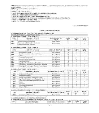 33 
15.19. As despesas relativas à participação no Concurso Público e a apresentação para exames pré-admissionais correrão às expensas do próprio candidato. 
15.20. Integram este Edital os seguintes Anexos: 
ANEXO I – QUADRO DE VAGAS; 
ANEXO II – QUANTITATIVO DE CORREÇÕES DA PROVA DISCURSIVA; 
ANEXO III – ATRIBUIÇÕES DOS CARGOS; 
ANEXO IV – MODELO DE DECLARAÇÃO VERACIDADE; 
ANEXO V - ELEMENTOS DE AVALIAÇÃO DA PROVA DISCURSIVA E REDAÇÃO POR GRUPO; 
ANEXO VI – CRONOGRAMA PREVISTO; 
ANEXO VII – CONTEÚDO PROGRAMÁTICO. 
ANA PAULA MENEZES 
ANEXO I – QUADRO DE VAGAS 
CARRREIRA DE PLANEJAMENTO, GESTÃO E INFRAESTRUTURA INSTITUTO NACIONAL DO CÂNCER - INCA 
CARGO: ANALISTA EM C&T SÊNIOR H – I 
CÓD. 
ÁREA DE ATUAÇÃO 
LOCALIDADE DA VAGA 
VAGA AC 
VAGA NE 
VAGA PCD 
P01 
Desenvolvimento Institucional 
Rio de Janeiro 
2 
- 
- 
P02 
Tecnologia da Informação – Gestão em Desenvolvimento de Sistemas 
Rio de Janeiro 
7 
2 
1 
CARGO: ANALISTA EM C&T PLENO K – I 
CÓD. 
ÁREA DE ATUAÇÃO 
LOCALIDADEA VAGA 
VAGA AC 
VAGA 
NE 
VAGA PCD 
P03 
Administração Pública 
Rio de Janeiro 
2 
- 
- 
P04 
Área: Gerenciamento de Dados de Pesquisa em Câncer 
Rio de Janeiro 
2 
- 
- 
P05 
Cooperação Internacional 
Rio de Janeiro 
2 
- 
- 
P06 
Desenvolvimento Institucional 
Rio de Janeiro 
7 
2 
1 
P07 
Engenharia Clínica 
Rio de Janeiro 
3 
1 
- 
P08 
Engenharia de Infraestrutura - Arquitetura 
Rio de Janeiro 
1 
- 
- 
P09 
Engenharia de Infraestrutura - Engenharia Mecânica 
Rio de Janeiro 
2 
- 
- 
P10 
Tecnologia da Informação – Recursos Tecnológicos 
Rio de Janeiro 
3 
1 
1 
CARGO: ANALISTA EM C&T JUNIOR L – I 
CÓD. 
ÁREA DE ATUAÇÃO 
LOCALIDADE DA VAGA 
VAGA AC 
VAGA 
NE 
VAGA PCD 
P11 
Administração Hospitalar 
Rio de Janeiro 
7 
2 
1 
P12 
Administração Pública 
Rio de Janeiro 
9 
3 
1 
P13 
Desenho Industrial ou Comunica玢o Visual 
Rio de Janeiro 
1 
- 
- 
P14 
Engenharia de Infraestrutura - Engenharia Civil 
Rio de Janeiro 
2 
- 
- 
P15 
Gestão de Projetos em Pesquisa e Prevenção de Câncer 
Rio de Janeiro 
5 
1 
1 
P16 
Jornalismo 
Rio de Janeiro 
1 
- 
- 
P17 
Publicidade e Propaganda 
Rio de Janeiro 
1 
- 
- 
P18 
Relações Públicas 
Rio de Janeiro 
1 
- 
- 
CARGO: ASSISTENTE EM C&T T – I - NÍVEL MÉDIO 
CÓD. 
ÁREA DE ATUAÇÃO 
LOCALIDADE DA VAGA 
VAGA AC 
VAGA 
NE 
VAGA PCD 
P19 
Apoio Técnico Administrativo 
Rio de Janeiro 
24 
6 
2 
CARREIRA DE DESENVOLVIMENTO TECNOLÓGICO 
CARGO: TECNOLOGISTA SÊNIOR - H - I (APOIO TÉCNICO) - NÍVEL SUPERIOR 
CÓD. 
ÁREA DE ATUAÇÃO 
LOCALIDADE DA VAGA 
VAGA AC 
VAGA NE 
VAGA PCD  