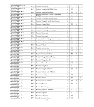 39 
Tecnologista Sênior - H – I (Medicina) - NS 
D46 
Medicina - Pneumologia 
RJ 
6 
- 
- 
Tecnologista Sênior - H – I (Medicina) - NS 
D47 
Medicina - Transplante de Medula Óssea 
RJ 
12 
- 
- 
Tecnologista Pleno - K - I (Medicina) - NS 
D48 
Medicina – Anatomia Patológica 
RJ 
54 
12 
6 
Tecnologista Pleno - K - I (Medicina) - NS 
D49 
Medicina - Cancerologia Cirúrgica - Ginecologia Oncológica 
RJ 
18 
6 
6 
Tecnologista Pleno - K - I (Medicina) - NS 
D50 
Medicina - Cardiologia / Ecocardiografia 
RJ 
12 
- 
- 
Tecnologista Pleno - K - I (Medicina) - NS 
D51 
Medicina - Cirurgia de Tecido Ósseo Conectivo 
RJ 
6 
- 
- 
Tecnologista Pleno - K - I (Medicina) - NS 
D52 
Medicina - Cirurgia Plástica 
RJ 
12 
6 
- 
Tecnologista Pleno - K - I (Medicina) - NS 
D53 
Medicina - Dermatologia 
RJ 
6 
- 
- 
Tecnologista Pleno - K - I (Medicina) - NS 
D54 
Medicina - Dermatologia – Fototerapia 
RJ 
6 
- 
- 
Tecnologista Pleno - K - I (Medicina) - NS 
D55 
Medicina - Hematologia 
RJ 
6 
- 
- 
Tecnologista Pleno - K - I (Medicina) - NS 
D56 
Medicina - Hemoterapia 
RJ 
6 
- 
- 
Tecnologista Pleno - K - I (Medicina) - NS 
D57 
Medicina - Radiologia - Diagnóstico por Imagem 
RJ 
54 
18 
6 
Tecnologista Pleno - K - I (Medicina) - NS 
D58 
Medicina - Radiologia - Mamografia 
RJ 
12 
6 
- 
Tecnologista Junior - L-I (Medicina) - NS 
D59 
Medicina - Urologia 
RJ 
6 
- 
- 
Tecnologista Junior - L-I (Medicina) - NS 
D60 
Medicina - Anestesiologia 
RJ 
60 
18 
6 
Tecnologista Junior - L-I (Medicina) - NS 
D61 
Medicina - Cancerologia Pediátrica 
RJ 
12 
6 
- 
Tecnologista Junior - L-I (Medicina) - NS 
D62 
Medicina - Cancerologia Clínica 
RJ 
54 
18 
6 
Tecnologista Junior - L-I (Medicina) - NS 
D63 
Medicina - Cirurgia Cabeça e Pescoço 
RJ 
6 
- 
- 
Tecnologista Junior - L-I (Medicina) - NS 
D64 
Medicina - Cirurgia Vascular 
RJ 
6 
- 
- 
Tecnologista Junior - L-I (Medicina) - NS 
D65 
Medicina - Clínica Médica 
RJ 
12 
6 
- 
Tecnologista Junior - L-I (Medicina) - NS 
D66 
Medicina - Emergência 
RJ 
6 
- 
- 
Tecnologista Junior - L-I (Medicina) - NS 
D67 
Medicina - Emergência Pediátrica 
RJ 
18 
6 
- 
Tecnologista Junior - L-I (Medicina) - NS 
D68 
Medicina - Endocrinologia Pediátrica 
RJ 
6 
- 
- 
Tecnologista Junior - L-I (Medicina) - NS 
D69 
Medicina - Infectologia 
RJ 
12 
- 
- 
Tecnologista Junior - L-I (Medicina) - NS 
D70 
Medicina - Intensiva 
RJ 
48 
12 
6 
Tecnologista Junior - L-I (Medicina) - NS 
D71 
Medicina - Intensiva Pediátrica 
RJ 
30 
6 
6 
Tecnologista Junior - L-I (Medicina) - NS 
D72 
Medicina - Mastologia 
RJ 
12 
6 
- 
Tecnologista Junior - L-I (Medicina) - NS 
D73 
Medicina - Neurocirurgia 
RJ 
6 
- 
- 
Tecnologista Junior - L-I (Medicina) - NS 
D74 
Medicina - Neurologia Pediátrica 
RJ 
6 
- 
- 
Tecnologista Junior - L-I (Medicina) - NS 
D75 
Medicina - Psiquiatria 
RJ 
6 
- 
- 
Tecnologista Junior - L-I (Medicina) - NS 
D76 
Medicina - Radioterapia 
RJ 
12 
- 
- 
Tecnologista Pleno - K - I 
D77 
Detecção Precoce do Câncer 
RJ 
12 
- 
-  