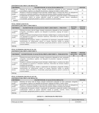 62 
CRITÉRIOS PARA PROVA DE REDAÇÃO CRITÉRIOS ELEMENTOS DE AVALIAÇÃO DA REDAÇÃO PONTOS 
1) Aspecto formal 
Domínio da norma culta da língua, situação comunicativa adequada ao texto, pontuação, ortografia, concordância, regência, uso adequado de pronomes, emprego de tempos e modos verbais. 
18 
2) Aspecto textual 
Respeito à estrutura da tipologia textual solicitada, unidade lógica e coerência das ideias, uso adequado de conectivos e elementos anafóricos, observância da estrutura sintático-semântica dos períodos. 
18 
3) Aspecto técnico 
Compreensão da proposta, seleção e organização de argumentos, progressão temática, demonstração de conhecimento relativo ao assunto específico tratado na questão, concisão, clareza, redundância, circularidade, apropriação produtiva, autoral e coerente do recorte temático. 
24 
TOTAL 
60 
NÍVEL MÉDIO (GRUPO 02) 
CRITÉRIOS PARA PROVA DISCURSIVA CRITÉRIOS ELEMENTOS DE AVALIAÇÃO DA PROVA DISCURSIVA – POR ITEM PONTOS ITEM A PONTOS ITEM B 
1) Aspecto formal 
Domínio da norma culta da língua, situação comunicativa adequada ao texto, pontuação, ortografia, concordância, regência, uso adequado de pronomes, emprego de tempos e modos verbais. 
3 
3 
2) Aspecto textual 
Respeito à estrutura da tipologia textual solicitada, unidade lógica e coerência das ideias, uso adequado de conectivos e elementos anafóricos, observância da estrutura sintático- semântica dos períodos. 
3 
3 
3) Aspecto técnico 
Compreensão da proposta, seleção e organização de argumentos, progressão temática, demonstração de conhecimento relativo ao assunto específico tratado na questão, concisão, clareza, redundância, circularidade, apropriação produtiva, autoral e coerente do recorte temático. 
24 
24 
TOTAL 
30 
30 
NÍVEL SUPERIOR (GRUPOS 03, 04 e 05) 
CRITÉRIOS PARA PROVA DISCURSIVA CRITÉRIOS ELEMENTOS DE AVALIAÇÃO DA PROVA DISCURSIVA – POR QUESTÃO PONTOS QUESTÃO 01 PONTOS QUESTÃO 02 
1) Aspecto formal 
Domínio da norma culta da língua, situação comunicativa adequada ao texto, pontuação, ortografia, concordância, regência, uso adequado de pronomes, emprego de tempos e modos verbais. 
2 
2 
2) Aspecto textual 
Respeito à estrutura da tipologia textual solicitada, unidade lógica e coerência das ideias, uso adequado de conectivos e elementos anafóricos, observância da estrutura sintático- semântica dos períodos. 
2 
2 
3) Aspecto técnico 
Compreensão da proposta, seleção e organização de argumentos, progressão temática, demonstração de conhecimento relativo ao assunto específico tratado na questão, concisão, clareza, redundância, circularidade, apropriação produtiva, autoral e coerente do recorte temático. 
16 
16 
TOTAL 
20 
20 
NÍVEL SUPERIOR (GRUPOS 03, 04 E 05) 
CRITÉRIOS PARA PROVA DE REDAÇÃO CRITÉRIOS ELEMENTOS DE AVALIAÇÃO DA REDAÇÃO PONTOS 
1) Aspecto formal 
Domínio da norma culta da língua, situação comunicativa adequada ao texto, pontuação, ortografia, concordância, regência, uso adequado de pronomes, emprego de tempos e modos verbais. 
6 
2) Aspecto textual 
Respeito à estrutura da tipologia textual solicitada, unidade lógica e coerência das ideias, uso adequado de conectivos e elementos anafóricos, observância da estrutura sintático-semântica dos períodos. 
6 
3) Aspecto técnico 
Compreensão da proposta, seleção e organização de argumentos, progressão temática, demonstração de conhecimento relativo ao assunto específico tratado na questão, concisão, clareza, redundância, circularidade, apropriação produtiva, autoral e coerente do recorte temático. 
8 
TOTAL 
20 
ANEXO VI – CRONOGRAMA PREVISTO 
EVENTOS DATAS PREVISTAS 
Publicação do Edital 
14/10/2014  