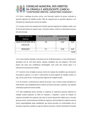 CONSELHO MUNICIPAL DOS DIREITOS
                DA CRIANÇA E ADOLESCENTE (CMDCA)
                “CONSTRUINDO DIREITOS, GARANTINDO CIDADANIA”.

3.14. Para a realização da prova escrita, será fornecido caderno de provas contendo as
questões objetivas de múltipla escolha, folha de respostas para as questões objetivas e um
formulário de respostas para a prova de redação.

3.15. A prova escrita será composta de 20 (vinte) questões objetivas de múltipla escolha, com
05 (cinco) alternativas de resposta cada, e 01(uma) redação, conforme a distribuição de pesos
infra discriminada:

    MODALIDADE DA                   Nº DE QUESTÕES               PONTOS POR           TOTAL
          PROVA                                                     QUESTÃO
OBJETIVA DE MÚLTIPLA                          20                        0,25           5,00
         ESCOLHA

         REDAÇÃO                              01                        5,00           5,00
                                                                                       10,00



3.16. A nota máxima atribuída a esta prova será de 10,00 (dez) pontos e a nota mínima para a
aprovação será de 7,00 (sete) pontos. Aqueles candidatos que não atingirem 7,00 (sete)
pontos não terão suas candidaturas homologadas, bem como não estarão aptos a se
submeterem ao processo de eleição.

3.17. Somente serão corrigidas as provas escritas de redação dos candidatos que alcançarem
nota igual ou superior a 2,5 (dois e meio) pontos na prova objetiva de múltipla escolha, ou
seja, acertar, pelo menos, 10 (dez) questões objetivas de múltipla escolha.

3.18. Ao terminar a conferência do caderno de provas, caso o mesmo esteja incompleto ou
tenha defeito, o(a) candidato(a) deverá solicitar ao fiscal de sala que o substitua, não cabendo
reclamações posteriores neste sentido.

3.19. O(a) candidato(a) deverá assinalar as respostas às respectivas questões objetivas de
múltipla escolha propostas na folha de respostas e responder à prova de redação no
respectivo formulário de respostas, que serão os únicos documentos válidos para a correção
da prova escrita. O preenchimento da folha de respostas e do formulário de respostas serão de
inteira responsabilidade do(a) candidato(a), que deverá proceder em conformidade com as
instruções específicas contidas na capa do caderno de provas e demais orientações fornecidas
 