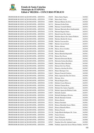 Estado de Santa Catarina
Município de ITAPEMA
Edital nº 002/2016 – CONCURSO PÚBLICO
102
PROFESSOR DE EDUCAÇÃO INFANTIL - EFETIVO 356555 Maria Salete Pigatto 842926
PROFESSOR DE EDUCAÇÃO INFANTIL - EFETIVO 337885 Maria Sueli Vieira 842927
PROFESSOR DE EDUCAÇÃO INFANTIL - EFETIVO 330899 Mariana Malena Da Silva 842928
PROFESSOR DE EDUCAÇÃO INFANTIL - EFETIVO 341712 Mariana Ovidia Pratts 842929
PROFESSOR DE EDUCAÇÃO INFANTIL - EFETIVO 335090 Mariana Torinelli Hubner 842930
PROFESSOR DE EDUCAÇÃO INFANTIL - EFETIVO 350322 Mariane Maristela Born Zambenedetti 842931
PROFESSOR DE EDUCAÇÃO INFANTIL - EFETIVO 313578 Mariane Regina Nunes 842932
PROFESSOR DE EDUCAÇÃO INFANTIL - EFETIVO 343733 Marieli Lima Dos Santos 842933
PROFESSOR DE EDUCAÇÃO INFANTIL - EFETIVO 343049 Marilene Barros Dos Santos Pinheiro 842934
PROFESSOR DE EDUCAÇÃO INFANTIL - EFETIVO 324920 Mariluci Bordin De Souza 842935
PROFESSOR DE EDUCAÇÃO INFANTIL - EFETIVO 356200 Marilza Vasconcellos 842936
PROFESSOR DE EDUCAÇÃO INFANTIL - EFETIVO 339067 Marines Savaris Koch 842937
PROFESSOR DE EDUCAÇÃO INFANTIL - EFETIVO 317406 Marisa Adriano 842938
PROFESSOR DE EDUCAÇÃO INFANTIL - EFETIVO 341590 Marisa Alves Coimbra 842939
PROFESSOR DE EDUCAÇÃO INFANTIL - EFETIVO 326185 Marisa Henkel 842940
PROFESSOR DE EDUCAÇÃO INFANTIL - EFETIVO 351100 Marisa Mastella Reginaldo 842941
PROFESSOR DE EDUCAÇÃO INFANTIL - EFETIVO 357538 Marise Dos Passos 842942
PROFESSOR DE EDUCAÇÃO INFANTIL - EFETIVO 339047 Maristela Bronzatti Mysko 842943
PROFESSOR DE EDUCAÇÃO INFANTIL - EFETIVO 323278 Maristela Fatima Kochhann 842944
PROFESSOR DE EDUCAÇÃO INFANTIL - EFETIVO 330859 Maristela Marta Machado 842945
PROFESSOR DE EDUCAÇÃO INFANTIL - EFETIVO 314352 Mariuzi Da Cruz Pinton 842946
PROFESSOR DE EDUCAÇÃO INFANTIL - EFETIVO 315731 Mauricia Alcelina Da Silva 842947
PROFESSOR DE EDUCAÇÃO INFANTIL - EFETIVO 348334 Mauro Henrique Cuts 842948
PROFESSOR DE EDUCAÇÃO INFANTIL - EFETIVO 314613 Mayara Francieli Cardoso 842949
PROFESSOR DE EDUCAÇÃO INFANTIL - EFETIVO 327636 Meire Aparecida Dias De Souza 842950
PROFESSOR DE EDUCAÇÃO INFANTIL - EFETIVO 314591 Meriane Alves 842951
PROFESSOR DE EDUCAÇÃO INFANTIL - EFETIVO 317936 Micaeli Regina Silva 842952
PROFESSOR DE EDUCAÇÃO INFANTIL - EFETIVO 313583 Michele Cassia Menuzzo 842953
PROFESSOR DE EDUCAÇÃO INFANTIL - EFETIVO 314134 Michele Chaiana Rosa 842954
PROFESSOR DE EDUCAÇÃO INFANTIL - EFETIVO 331870 Michele Dos Santos Fagundes 842955
PROFESSOR DE EDUCAÇÃO INFANTIL - EFETIVO 317270 Micheli Aparecida Moletta Conke 842956
PROFESSOR DE EDUCAÇÃO INFANTIL - EFETIVO 319877 Michelle Sandini 842957
PROFESSOR DE EDUCAÇÃO INFANTIL - EFETIVO 315430 Michelli Rodrigues Oliveira 842958
PROFESSOR DE EDUCAÇÃO INFANTIL - EFETIVO 336508 Mirelle Machado Schmitt 842959
PROFESSOR DE EDUCAÇÃO INFANTIL - EFETIVO 353525 Monica Baroni 842960
PROFESSOR DE EDUCAÇÃO INFANTIL - EFETIVO 352213 Monica Deolindo 842961
PROFESSOR DE EDUCAÇÃO INFANTIL - EFETIVO 352230 Monica Marinhuk Soares Mafra 842962
PROFESSOR DE EDUCAÇÃO INFANTIL - EFETIVO 329165 Monica Matuella Mores 842963
PROFESSOR DE EDUCAÇÃO INFANTIL - EFETIVO 352044 Monica Piasson 842964
PROFESSOR DE EDUCAÇÃO INFANTIL - EFETIVO 331170 Nadja Mirela Rodrigues De Lima 842965
PROFESSOR DE EDUCAÇÃO INFANTIL - EFETIVO 345994 Naiara Ferreira 842966
PROFESSOR DE EDUCAÇÃO INFANTIL - EFETIVO 314207 Naise Pellegrini 842967
PROFESSOR DE EDUCAÇÃO INFANTIL - EFETIVO 330262 Nalva Verissimo Da Silva 842968
PROFESSOR DE EDUCAÇÃO INFANTIL - EFETIVO 347017 Natalina Silva De Andrade Lopes 842969
PROFESSOR DE EDUCAÇÃO INFANTIL - EFETIVO 330968 Nathalia Aparecida Xavier Moraes Padula 842970
 