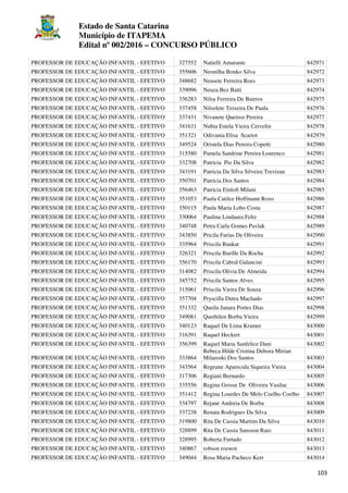 Estado de Santa Catarina
Município de ITAPEMA
Edital nº 002/2016 – CONCURSO PÚBLICO
103
PROFESSOR DE EDUCAÇÃO INFANTIL - EFETIVO 327552 Natielli Amarante 842971
PROFESSOR DE EDUCAÇÃO INFANTIL - EFETIVO 355606 Neonilha Bonko Silva 842972
PROFESSOR DE EDUCAÇÃO INFANTIL - EFETIVO 348682 Neusete Ferreira Roes 842973
PROFESSOR DE EDUCAÇÃO INFANTIL - EFETIVO 339096 Neuza Bez Batti 842974
PROFESSOR DE EDUCAÇÃO INFANTIL - EFETIVO 336283 Nilsa Ferreira De Bairros 842975
PROFESSOR DE EDUCAÇÃO INFANTIL - EFETIVO 337458 Nilsolete Teixeira De Paula 842976
PROFESSOR DE EDUCAÇÃO INFANTIL - EFETIVO 337431 Nivanete Queiroz Pereira 842977
PROFESSOR DE EDUCAÇÃO INFANTIL - EFETIVO 341631 Nubia Estela Vieira Cervelin 842978
PROFESSOR DE EDUCAÇÃO INFANTIL - EFETIVO 351321 Odivania Elisa Scariot 842979
PROFESSOR DE EDUCAÇÃO INFANTIL - EFETIVO 349524 Oristela Dias Pereira Copetti 842980
PROFESSOR DE EDUCAÇÃO INFANTIL - EFETIVO 315580 Pamela Sandrine Pereira Lourenco 842981
PROFESSOR DE EDUCAÇÃO INFANTIL - EFETIVO 332708 Patricia Pio Da Silva 842982
PROFESSOR DE EDUCAÇÃO INFANTIL - EFETIVO 343191 Patricia Da Silva Silveira Trevizan 842983
PROFESSOR DE EDUCAÇÃO INFANTIL - EFETIVO 350701 Patricia Dos Santos 842984
PROFESSOR DE EDUCAÇÃO INFANTIL - EFETIVO 356463 Patricia Einloft Milani 842985
PROFESSOR DE EDUCAÇÃO INFANTIL - EFETIVO 351053 Paula Catilce Hoffmann Roxo 842986
PROFESSOR DE EDUCAÇÃO INFANTIL - EFETIVO 350115 Paula Maria Lobo Costa 842987
PROFESSOR DE EDUCAÇÃO INFANTIL - EFETIVO 330064 Paulina Lindaura Feltz 842988
PROFESSOR DE EDUCAÇÃO INFANTIL - EFETIVO 340748 Petra Carla Gomes Pavlak 842989
PROFESSOR DE EDUCAÇÃO INFANTIL - EFETIVO 343850 Pricila Farias De Oliveira 842990
PROFESSOR DE EDUCAÇÃO INFANTIL - EFETIVO 335964 Priscila Baukat 842991
PROFESSOR DE EDUCAÇÃO INFANTIL - EFETIVO 326321 Priscila Burille Da Rocha 842992
PROFESSOR DE EDUCAÇÃO INFANTIL - EFETIVO 356170 Priscila Cabral Galancini 842993
PROFESSOR DE EDUCAÇÃO INFANTIL - EFETIVO 314082 Priscila Olivia De Almeida 842994
PROFESSOR DE EDUCAÇÃO INFANTIL - EFETIVO 345752 Priscila Santos Alves 842995
PROFESSOR DE EDUCAÇÃO INFANTIL - EFETIVO 315061 Priscila Vieira De Souza 842996
PROFESSOR DE EDUCAÇÃO INFANTIL - EFETIVO 357704 Pryscilla Dutra Machado 842997
PROFESSOR DE EDUCAÇÃO INFANTIL - EFETIVO 351332 Queila Janara Portes Dias 842998
PROFESSOR DE EDUCAÇÃO INFANTIL - EFETIVO 349081 Quethilen Borba Vieira 842999
PROFESSOR DE EDUCAÇÃO INFANTIL - EFETIVO 340123 Raquel De Lima Kramer 843000
PROFESSOR DE EDUCAÇÃO INFANTIL - EFETIVO 316391 Raquel Heckert 843001
PROFESSOR DE EDUCAÇÃO INFANTIL - EFETIVO 356399 Raquel Maria Sanfelice Dani 843002
PROFESSOR DE EDUCAÇÃO INFANTIL - EFETIVO 333864
Rebeca Hilde Cristina Debora Mirian
Milaroski Dos Santos 843003
PROFESSOR DE EDUCAÇÃO INFANTIL - EFETIVO 343564 Regeane Aparecida Siqueira Vieira 843004
PROFESSOR DE EDUCAÇÃO INFANTIL - EFETIVO 317306 Regiani Bernardo 843005
PROFESSOR DE EDUCAÇÃO INFANTIL - EFETIVO 335556 Regina Grosse De Oliveira Vasiluc 843006
PROFESSOR DE EDUCAÇÃO INFANTIL - EFETIVO 351412 Regina Lourdes De Melo Coelho Coelho 843007
PROFESSOR DE EDUCAÇÃO INFANTIL - EFETIVO 334797 Rejane Andreia De Borba 843008
PROFESSOR DE EDUCAÇÃO INFANTIL - EFETIVO 337238 Renata Rodrigues Da Silva 843009
PROFESSOR DE EDUCAÇÃO INFANTIL - EFETIVO 319800 Rita De Cassia Martins Da Silva 843010
PROFESSOR DE EDUCAÇÃO INFANTIL - EFETIVO 328899 Rita De Cassia Sansson Raio 843011
PROFESSOR DE EDUCAÇÃO INFANTIL - EFETIVO 328995 Roberta Furtado 843012
PROFESSOR DE EDUCAÇÃO INFANTIL - EFETIVO 340867 robson rozwot 843013
PROFESSOR DE EDUCAÇÃO INFANTIL - EFETIVO 349044 Rosa Maria Pacheco Kerr 843014
 