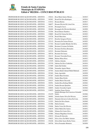 Estado de Santa Catarina
Município de ITAPEMA
Edital nº 002/2016 – CONCURSO PÚBLICO
104
PROFESSOR DE EDUCAÇÃO INFANTIL - EFETIVO 352614 Rosa Maria Santos Moraes 843015
PROFESSOR DE EDUCAÇÃO INFANTIL - EFETIVO 345567 Rosali Da Silva Rodrigues 843016
PROFESSOR DE EDUCAÇÃO INFANTIL - EFETIVO 314512 Rosana Batista 843017
PROFESSOR DE EDUCAÇÃO INFANTIL - EFETIVO 346677 Rosana Oliveira De Lima Cota 843018
PROFESSOR DE EDUCAÇÃO INFANTIL - EFETIVO 341101 Rosangela Cucco 843019
PROFESSOR DE EDUCAÇÃO INFANTIL - EFETIVO 326269 Rosangela De Oliveira Bortoloci 843020
PROFESSOR DE EDUCAÇÃO INFANTIL - EFETIVO 333294 Roseli Bueno Dambros 843021
PROFESSOR DE EDUCAÇÃO INFANTIL - EFETIVO 330085 Roseli De Fatima Da Silva 843022
PROFESSOR DE EDUCAÇÃO INFANTIL - EFETIVO 319726 Roseli Marcolino 843023
PROFESSOR DE EDUCAÇÃO INFANTIL - EFETIVO 327717 Roselite Saragoca Pereira 843024
PROFESSOR DE EDUCAÇÃO INFANTIL - EFETIVO 322115 Roseneia De Fatima Pelison 843025
PROFESSOR DE EDUCAÇÃO INFANTIL - EFETIVO 317352 Rosiani Candido Mendes Da Silva 843026
PROFESSOR DE EDUCAÇÃO INFANTIL - EFETIVO 318984 Rosimeri Cristiane De Borba 843027
PROFESSOR DE EDUCAÇÃO INFANTIL - EFETIVO 337116 Rosimeri Da Rosa Bernardes 843028
PROFESSOR DE EDUCAÇÃO INFANTIL - EFETIVO 343515 Rosimeri Dalsenter 843029
PROFESSOR DE EDUCAÇÃO INFANTIL - EFETIVO 349716 Rosimeri De Souza 843030
PROFESSOR DE EDUCAÇÃO INFANTIL - EFETIVO 326115 Rosmeri Teresinha Pozza 843031
PROFESSOR DE EDUCAÇÃO INFANTIL - EFETIVO 350666 Rubian Minas Rosa 843032
PROFESSOR DE EDUCAÇÃO INFANTIL - EFETIVO 317679 Sabrina Almeida 843033
PROFESSOR DE EDUCAÇÃO INFANTIL - EFETIVO 327570 Sabrina Da Silva Umbelino 843034
PROFESSOR DE EDUCAÇÃO INFANTIL - EFETIVO 317899 Salete Huf Schütz 843035
PROFESSOR DE EDUCAÇÃO INFANTIL - EFETIVO 337686 Samantha Aguiar Muniz 843036
PROFESSOR DE EDUCAÇÃO INFANTIL - EFETIVO 357703 Samira Khalil Ahmad Muhd Mahmud 843037
PROFESSOR DE EDUCAÇÃO INFANTIL - EFETIVO 352365 Samy Agostinho 843038
PROFESSOR DE EDUCAÇÃO INFANTIL - EFETIVO 357287 Sandra Mara Fermino 843039
PROFESSOR DE EDUCAÇÃO INFANTIL - EFETIVO 319762 Sandra Mara Pertile 843040
PROFESSOR DE EDUCAÇÃO INFANTIL - EFETIVO 339337 Sandra Maria Chicouski 843041
PROFESSOR DE EDUCAÇÃO INFANTIL - EFETIVO 330781 Sandra Rosa Kobarg Muller 843042
PROFESSOR DE EDUCAÇÃO INFANTIL - EFETIVO 335318 Sandra Rosane Quinebre 843043
PROFESSOR DE EDUCAÇÃO INFANTIL - EFETIVO 328055 Sandra Teresinha Copetti 843044
PROFESSOR DE EDUCAÇÃO INFANTIL - EFETIVO 319875 Sandrine Nunes Pereira 843045
PROFESSOR DE EDUCAÇÃO INFANTIL - EFETIVO 351679
Scheila Monique Da Conceicao Grimaldi
Santos 843046
PROFESSOR DE EDUCAÇÃO INFANTIL - EFETIVO 340582 Scheila Santos Silva De Oliveira 843047
PROFESSOR DE EDUCAÇÃO INFANTIL - EFETIVO 346933 Shantala Galvarros Lisboa Da Costa 843048
PROFESSOR DE EDUCAÇÃO INFANTIL - EFETIVO 315253 Sheila Da Silva Duarte 843049
PROFESSOR DE EDUCAÇÃO INFANTIL - EFETIVO 331586 Sheila Sestrem 843050
PROFESSOR DE EDUCAÇÃO INFANTIL - EFETIVO 334946 Sheila Vieira De Oliveira 843051
PROFESSOR DE EDUCAÇÃO INFANTIL - EFETIVO 318679 Sibele Mafra Dos Santos 843052
PROFESSOR DE EDUCAÇÃO INFANTIL - EFETIVO 354864 Silmara Do Carmo Silva 843053
PROFESSOR DE EDUCAÇÃO INFANTIL - EFETIVO 343884 Silmara Magalhaes Ferreira 843054
PROFESSOR DE EDUCAÇÃO INFANTIL - EFETIVO 339233 Silvana M. Bresolin 843055
PROFESSOR DE EDUCAÇÃO INFANTIL - EFETIVO 354622 Silvia Alves De Mello Antunes 843056
PROFESSOR DE EDUCAÇÃO INFANTIL - EFETIVO 354248 Silvia Edite Sastre Borba Vieira 843057
PROFESSOR DE EDUCAÇÃO INFANTIL - EFETIVO 349756 Silvia Fernandes Monteiro 843058
 