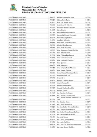 Estado de Santa Catarina
Município de ITAPEMA
Edital nº 002/2016 – CONCURSO PÚBLICO
106
PSICÓLOGO – EFETIVO 356907 Adriana Antunes Da Silva 843245
PSICÓLOGO – EFETIVO 340329 Adriana Porto Faria 843246
PSICÓLOGO – EFETIVO 319032 Afafe Dos Santos Sharif 843247
PSICÓLOGO – EFETIVO 315301 Aislan Jose De Oliveira 843248
PSICÓLOGO – EFETIVO 353130 Alcivania Mendes Da Silva 843249
PSICÓLOGO – EFETIVO 314807 Aldrin Duarte 843250
PSICÓLOGO – EFETIVO 325266 Alessandra Bonassoli Prado 843251
PSICÓLOGO – EFETIVO 333973 Alessandra Correia Ferronatto 843252
PSICÓLOGO – EFETIVO 316403 Alessandro Negherbon 843253
PSICÓLOGO – EFETIVO 314831 Alex Luiz Sobrinho 843254
PSICÓLOGO – EFETIVO 320554 Alexsandro Alair Dos Santos 843255
PSICÓLOGO – EFETIVO 340961 Alfredo Alves Ferreira 843256
PSICÓLOGO – EFETIVO 336555 Alice Marli Moratelli 843257
PSICÓLOGO – EFETIVO 320305 Aline Alexandra Charao Rechini 843258
PSICÓLOGO – EFETIVO 347747 Aline Alflen Schmitt 843259
PSICÓLOGO – EFETIVO 315569 Aline Cristina Dos Passos 843260
PSICÓLOGO – EFETIVO 333848 Aline Graziane Goulart 843261
PSICÓLOGO – EFETIVO 339821 Aline Lunardelli Caldeira 843262
PSICÓLOGO – EFETIVO 350427 Aline Quirino 843263
PSICÓLOGO – EFETIVO 350400 Aline Rodrigues 843264
PSICÓLOGO – EFETIVO 350455 Aline Silveira Netto Maccari 843265
PSICÓLOGO – EFETIVO 338670 Aline Vargas Ferreira 843266
PSICÓLOGO – EFETIVO 345306 Aloma Bianca Goetzinger Justus 843267
PSICÓLOGO – EFETIVO 319232 Altieres Edemar Frei 843268
PSICÓLOGO – EFETIVO 349341 Alvair Alves 843269
PSICÓLOGO – EFETIVO 316801 Amabily Da Silva Ramos 843270
PSICÓLOGO – EFETIVO 351093 Amabli Fumagalli 843271
PSICÓLOGO – EFETIVO 357125 Amanda Garbim Bana 843272
PSICÓLOGO – EFETIVO 351717 Amanda Mathias Franklin 843273
PSICÓLOGO – EFETIVO 333526 Amanda Vieira 843274
PSICÓLOGO – EFETIVO 314947 Ana Carolina Hoffmann 843275
PSICÓLOGO – EFETIVO 353818 Ana Caroline Dociatti Silva 843276
PSICÓLOGO – EFETIVO 325556
Ana Caroline Miranda Fernandes De
Faria 843277
PSICÓLOGO – EFETIVO 341446 Ana Catarina Antes 843278
PSICÓLOGO – EFETIVO 327415 Ana Cecilia Moehlecke 843279
PSICÓLOGO – EFETIVO 336528 Ana Claudia De Oliveira Candido 843280
PSICÓLOGO – EFETIVO 347237 Ana Cristina Weber Marchi 843281
PSICÓLOGO – EFETIVO 356352 Ana Emilia Pienta Borges Barbosa 843282
PSICÓLOGO – EFETIVO 327425 Ana Jakellyne Pecori Viana 843283
PSICÓLOGO – EFETIVO 348439 Ana Leila Simon 843284
PSICÓLOGO – EFETIVO 352971 Ana Leticia Pianaro Mores 843285
PSICÓLOGO – EFETIVO 317174 Ana Lucia Da Silva 843286
PSICÓLOGO – EFETIVO 320509 Ana Lucia De Alencar Zimmermann 843287
PSICÓLOGO – EFETIVO 314670 Ana Luisa Remor Da Silva 843288
 