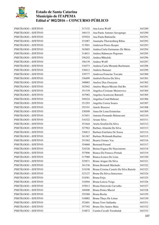 Estado de Santa Catarina
Município de ITAPEMA
Edital nº 002/2016 – CONCURSO PÚBLICO
107
PSICÓLOGO – EFETIVO 317132 Ana Luisa Wolff 843289
PSICÓLOGO – EFETIVO 340133 Ana Paula Antunes Savagnago 843290
PSICÓLOGO – EFETIVO 355924 Ana Paula Battistella 843291
PSICÓLOGO – EFETIVO 331087 Anamalia Thorstenberg Ribas 843292
PSICÓLOGO – EFETIVO 317691 Anderson Flores Kasper 843293
PSICÓLOGO – EFETIVO 343603 Andrea Carla Guimaraes De Meira 843294
PSICÓLOGO – EFETIVO 314631 Andrea Hahmeyer Pegoraro 843295
PSICÓLOGO – EFETIVO 356242 Andrea Mikulski 843296
PSICÓLOGO – EFETIVO 356139 Andrea Wolff 843297
PSICÓLOGO – EFETIVO 316573 Andreia Carla Miranda Bachmann 843298
PSICÓLOGO – EFETIVO 330412 Andreia Hanauer 843299
PSICÓLOGO – EFETIVO 339777 Andressa Francine Torcatte 843300
PSICÓLOGO – EFETIVO 336499 Andrieli Pereira Da Silva 843301
PSICÓLOGO – EFETIVO 340065 Anelise Dias Osseyran 843302
PSICÓLOGO – EFETIVO 342942 Anelise Mayra Meister Dal Bo 843303
PSICÓLOGO – EFETIVO 351339 Angelica Cristiane Maistrovicz 843304
PSICÓLOGO – EFETIVO 347982 Angelica Scartezini Batisteli 843305
PSICÓLOGO – EFETIVO 349224 Angelina Cond Hubener 843306
PSICÓLOGO – EFETIVO 351293 Angelita Correa Soares 843307
PSICÓLOGO – EFETIVO 355191 Aniele Biazussi 843308
PSICÓLOGO – EFETIVO 338509 Anna De Lima Estanislau 843309
PSICÓLOGO – EFETIVO 315451 Antonio Fernando Bittencourt 843310
PSICÓLOGO – EFETIVO 316322 Ariane Silva 843311
PSICÓLOGO – EFETIVO 351644 Ariela Serafim Da Silva 843312
PSICÓLOGO – EFETIVO 327562 Barbara Almeida Da Silva 843313
PSICÓLOGO – EFETIVO 336812 Barbara Estefania De Souza 843314
PSICÓLOGO – EFETIVO 341367 Barbara Wehmuth Raulino 843315
PSICÓLOGO – EFETIVO 351562 Beatriz Gomes Vaz 843316
PSICÓLOGO – EFETIVO 354668 Bertrand Freund 843317
PSICÓLOGO – EFETIVO 324326 Betina Fogaca Do Nascimento 843318
PSICÓLOGO – EFETIVO 357896 Bianca Da Fonseca Primak 843319
PSICÓLOGO – EFETIVO 317980 Bianca Lemos De Lima 843320
PSICÓLOGO – EFETIVO 325871 Bruna Aragao Da Silva 843321
PSICÓLOGO – EFETIVO 341336 Bruna Bernardi Machado 843322
PSICÓLOGO – EFETIVO 319198 Bruna Cristina Castelo Da Silva Baierle 843323
PSICÓLOGO – EFETIVO 323127 Bruna Da Silvca Innocenzo 843324
PSICÓLOGO – EFETIVO 318381 Bruna Feijo 843325
PSICÓLOGO – EFETIVO 318504 Bruna Leticia Veiga 843326
PSICÓLOGO – EFETIVO 335013 Bruna Ostrowski Carvalho 843327
PSICÓLOGO – EFETIVO 349490 Bruna Portes Maciel 843328
PSICÓLOGO – EFETIVO 355360 Bruna Rocha 843329
PSICÓLOGO – EFETIVO 318882 Bruna Thays De Limas 843330
PSICÓLOGO – EFETIVO 352401 Bruna Torri Saldanha 843331
PSICÓLOGO – EFETIVO 357392 Bruno Dos Santos Maia 843332
PSICÓLOGO – EFETIVO 318872 Camila Cavalli Trembulak 843333
 