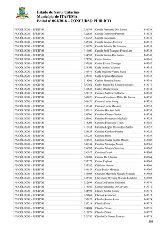Estado de Santa Catarina
Município de ITAPEMA
Edital nº 002/2016 – CONCURSO PÚBLICO
108
PSICÓLOGO – EFETIVO 331795 Camila Fernanda Dos Santos 843334
PSICÓLOGO – EFETIVO 322886 Camila Guerreiro Petersen 843335
PSICÓLOGO – EFETIVO 340255 Camila Hickmann 843336
PSICÓLOGO – EFETIVO 343384 Camila Jacques Ferreira 843337
PSICÓLOGO – EFETIVO 339929 Camila Schultz De Amorim 843338
PSICÓLOGO – EFETIVO 316400 Camila Stolf Marques Pottes Lins 843339
PSICÓLOGO – EFETIVO 334582 Camila Suelen Dos Santos 843340
PSICÓLOGO – EFETIVO 327790 Carina Soares 843341
PSICÓLOGO – EFETIVO 357936 Carine Elvira Camargo 843342
PSICÓLOGO – EFETIVO 328303 Carla Denise Valentini 843343
PSICÓLOGO – EFETIVO 341919 Carla Piccione Varela Stank 843344
PSICÓLOGO – EFETIVO 335180 Carla Regina Maximiano 843345
PSICÓLOGO – EFETIVO 318509 Carline Ferreira Bueno 843346
PSICÓLOGO – EFETIVO 350052 Carlos Fausto De Cerqueira Soares 843347
PSICÓLOGO – EFETIVO 347646 Carlos Otavio Souza 843348
PSICÓLOGO – EFETIVO 322373 Carmen Andrea Da Rocha 843349
PSICÓLOGO – EFETIVO 343620 Carmen Canabarro Militz De Barros 843350
PSICÓLOGO – EFETIVO 349470 Carmen Lucia Boing 843351
PSICÓLOGO – EFETIVO 337348 Carmen Lucia Massoni 843352
PSICÓLOGO – EFETIVO 335916 Carolina Beckert Polli 843353
PSICÓLOGO – EFETIVO 331766 Carolina Chaves Santos 843354
PSICÓLOGO – EFETIVO 353160 Carolina Fernandes Machado 843355
PSICÓLOGO – EFETIVO 318204 Carolina Francielle Tonin 843356
PSICÓLOGO – EFETIVO 317451 Carolina Lopes Pereira Dos Santos 843357
PSICÓLOGO – EFETIVO 338835 Caroline Cardoso Pereira 843358
PSICÓLOGO – EFETIVO 350236 Caroline Durli 843359
PSICÓLOGO – EFETIVO 352559 Caroline Maria Fiorini Missen 843360
PSICÓLOGO – EFETIVO 340744 Caroline Monique Menin 843361
PSICÓLOGO – EFETIVO 339782 Caroline Moraes Sezerino 843362
PSICÓLOGO – EFETIVO 350017 Cassiana Pirath 843363
PSICÓLOGO – EFETIVO 348901 Catiane De Oliveira 843364
PSICÓLOGO – EFETIVO 357377 Catine Tagliari 843365
PSICÓLOGO – EFETIVO 333382 Celi Iene Hostin 843366
PSICÓLOGO – EFETIVO 349123 Cezar Prado Miranda 843367
PSICÓLOGO – EFETIVO 348695 Charlene Maristela Nazario Miranda 843368
PSICÓLOGO – EFETIVO 335926 Chrystiane Werlang Warken Londero 843369
PSICÓLOGO – EFETIVO 322893 Cintia De Fatima Sinhorini 843370
PSICÓLOGO – EFETIVO 319107 Cintia Fernandes De Carvalho 843371
PSICÓLOGO – EFETIVO 334592 Clarice Rocha Bastos 843372
PSICÓLOGO – EFETIVO 327861 Clarissa Venturieri 843373
PSICÓLOGO – EFETIVO 353425 Claudia Annies Lima 843374
PSICÓLOGO – EFETIVO 335214 Claudia Pires 843375
PSICÓLOGO – EFETIVO 354804 Claudia Tironi 843376
PSICÓLOGO – EFETIVO 315828 Claudia Zabot 843377
PSICÓLOGO – EFETIVO 320782 Claudio De Souza Limeira 843378
 