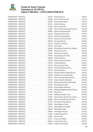 Estado de Santa Catarina
Município de ITAPEMA
Edital nº 002/2016 – CONCURSO PÚBLICO
112
PSICÓLOGO – EFETIVO 346225 Gelson Panisson 843514
PSICÓLOGO – EFETIVO 338028 Geni Cristina Pacixnek 843515
PSICÓLOGO – EFETIVO 353407 Georgia Bunn Santos 843516
PSICÓLOGO – EFETIVO 341621 Gerlaine Beuting 843517
PSICÓLOGO – EFETIVO 351698 Gerusa Pauli Safra 843518
PSICÓLOGO – EFETIVO 335802 Gesica Aparecida Giopato Piraccini 843519
PSICÓLOGO – EFETIVO 349082 Gilmara Cristina Estanick 843520
PSICÓLOGO – EFETIVO 348149 Gilsangela Pereira Silva 843521
PSICÓLOGO – EFETIVO 320144 Gilvana Camila Marafon 843522
PSICÓLOGO – EFETIVO 355242 Giordano Da Silva Carniel 843523
PSICÓLOGO – EFETIVO 349918 Giovanna Ronchi 843524
PSICÓLOGO – EFETIVO 352723 Giselda Faes Kichler 843525
PSICÓLOGO – EFETIVO 345272 Gisele Bege 843526
PSICÓLOGO – EFETIVO 328886 Gisele Berka Waltrick Goes Rambo 843527
PSICÓLOGO – EFETIVO 352446 Gisele Cristina Voss 843528
PSICÓLOGO – EFETIVO 342481 Gisele Giana Cardoso 843529
PSICÓLOGO – EFETIVO 354160 Gisele Regina Da Cunha 843530
PSICÓLOGO – EFETIVO 340038 Gislaine Da Silva 843531
PSICÓLOGO – EFETIVO 355392 Gislaine Ferreira Da Silva 843532
PSICÓLOGO – EFETIVO 325384 Giuliano Metelski 843533
PSICÓLOGO – EFETIVO 341345 Gloria Lucia De Paula 843534
PSICÓLOGO – EFETIVO 338378 Graciela De Oliveira Alves 843535
PSICÓLOGO – EFETIVO 354515 Grazieli Brandao 843536
PSICÓLOGO – EFETIVO 336914 Grazielle Monica Gueths Pansard 843537
PSICÓLOGO – EFETIVO 343584 Guilherme Previdi Olandoski 843538
PSICÓLOGO – EFETIVO 356757 Gustavo Castello Branco Beirao 843539
PSICÓLOGO – EFETIVO 318761 Gustavo Da Silva Machado 843540
PSICÓLOGO – EFETIVO 313584 Helen Karoliny Mezoni Heimfarth 843541
PSICÓLOGO – EFETIVO 352916 Helen Rejane Fontana 843542
PSICÓLOGO – EFETIVO 350229 Heloisa Helena Henriques 843543
PSICÓLOGO – EFETIVO 318218 Hildegard Magdalena Klever Krause 843544
PSICÓLOGO – EFETIVO 357785 Hugo Pavesi 843545
PSICÓLOGO – EFETIVO 313982 Humberto Douglas Alves 843546
PSICÓLOGO – EFETIVO 357072 Hyala Cristina Hammes Do Amaral 843547
PSICÓLOGO – EFETIVO 349909 Ieda Teresinha Ferreira De Souza 843548
PSICÓLOGO – EFETIVO 357933 Ines Carolina De Camargo 843549
PSICÓLOGO – EFETIVO 340543 Ingrid Kuhnen Coelho 843550
PSICÓLOGO – EFETIVO 324915 Ingrid Milanez Fernandes 843551
PSICÓLOGO – EFETIVO 320618 Iohana Maria Sporr 843552
PSICÓLOGO – EFETIVO 340487 Iotti Ilidiana Teixeira 843553
PSICÓLOGO – EFETIVO 315083 Isabelle Karam Pucci 843554
PSICÓLOGO – EFETIVO 330386 Iury Florindo 843555
PSICÓLOGO – EFETIVO 357471 Ivan Lucas Mendes 843556
PSICÓLOGO – EFETIVO 346844 Ivone Da Silva Pires 843557
PSICÓLOGO – EFETIVO 356830 Izabel Cristina Coletti 843558
 