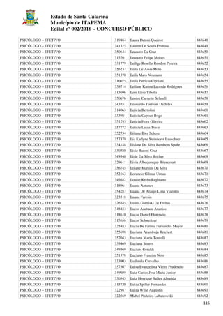 Estado de Santa Catarina
Município de ITAPEMA
Edital nº 002/2016 – CONCURSO PÚBLICO
115
PSICÓLOGO – EFETIVO 319484 Laura Detoni Queiroz 843648
PSICÓLOGO – EFETIVO 341325 Lauren De Souza Pedroso 843649
PSICÓLOGO – EFETIVO 350644 Leandro Da Cruz 843650
PSICÓLOGO – EFETIVO 315701 Leandro Felipe Moises 843651
PSICÓLOGO – EFETIVO 331779 Leihge Roselle Rondon Pereira 843652
PSICÓLOGO – EFETIVO 356237 Leila De Assis Melo 843653
PSICÓLOGO – EFETIVO 351370 Leila Mara Neumann 843654
PSICÓLOGO – EFETIVO 316075 Leila Patricia Cipriani 843655
PSICÓLOGO – EFETIVO 338714 Leilane Karina Lacerda Rodrigues 843656
PSICÓLOGO – EFETIVO 313696 Leni Elisa Tibolla 843657
PSICÓLOGO – EFETIVO 350676 Lenize Carnette Schnell 843658
PSICÓLOGO – EFETIVO 343551 Leonardo Torrroni Da Silva 843659
PSICÓLOGO – EFETIVO 314063 Leticia Bertolini 843660
PSICÓLOGO – EFETIVO 333981 Leticia Capoan Bogo 843661
PSICÓLOGO – EFETIVO 351295 Leticia Horn Oliveira 843662
PSICÓLOGO – EFETIVO 357772 Leticia Luiza Tracz 843663
PSICÓLOGO – EFETIVO 352734 Liliane Bier Scherer 843664
PSICÓLOGO – EFETIVO 357379 Lis Karlyne Steinhorst Lauschner 843665
PSICÓLOGO – EFETIVO 334188 Lisiane Da Silva Bembom Spohr 843666
PSICÓLOGO – EFETIVO 330380 Lisie Baroni Cruz 843667
PSICÓLOGO – EFETIVO 349340 Lisie Da Silva Boelter 843668
PSICÓLOGO – EFETIVO 329611 Livia Albuquerque Bitencourt 843669
PSICÓLOGO – EFETIVO 356745 Loiane Martins Da Silva 843670
PSICÓLOGO – EFETIVO 352163 Lorencio Gilmar Urnau 843671
PSICÓLOGO – EFETIVO 349882 Louise Krebs Reginatto 843672
PSICÓLOGO – EFETIVO 318961 Luana Antunes 843673
PSICÓLOGO – EFETIVO 354287 Luana De Araujo Lima Vizentin 843674
PSICÓLOGO – EFETIVO 323318 Luana Faresin 843675
PSICÓLOGO – EFETIVO 326545 Luana Gurniski De Freitas 843676
PSICÓLOGO – EFETIVO 348453 Lucas Andrade Ananias 843677
PSICÓLOGO – EFETIVO 318610 Lucas Daniel Florencio 843678
PSICÓLOGO – EFETIVO 315656 Lucas Schweitzer 843679
PSICÓLOGO – EFETIVO 325483 Lucia De Fatima Fernandes Mayer 843680
PSICÓLOGO – EFETIVO 355698 Luciana Azambuja Reichert 843681
PSICÓLOGO – EFETIVO 357043 Luciana Maria Toniolli 843682
PSICÓLOGO – EFETIVO 339469 Luciana Soares 843683
PSICÓLOGO – EFETIVO 349369 Luciani Geraldi 843684
PSICÓLOGO – EFETIVO 351378 Luciano Franzim Neto 843685
PSICÓLOGO – EFETIVO 333903 Ludimila Carvalho 843686
PSICÓLOGO – EFETIVO 357507 Luisa Evangelista Vieira Prudencio 843687
PSICÓLOGO – EFETIVO 349059 Luiz Carlos Jose Maria Junior 843688
PSICÓLOGO – EFETIVO 330545 Luiz Henrique Salles Almeida 843689
PSICÓLOGO – EFETIVO 315720 Luiza Spiller Fernandes 843690
PSICÓLOGO – EFETIVO 322987 Luiza Wille Augustin 843691
PSICÓLOGO – EFETIVO 322569 Mabel Pinheiro Labanowski 843692
 