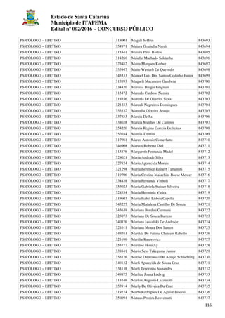 Estado de Santa Catarina
Município de ITAPEMA
Edital nº 002/2016 – CONCURSO PÚBLICO
116
PSICÓLOGO – EFETIVO 318001 Magali Seffrin 843693
PSICÓLOGO – EFETIVO 354971 Maiara Graziella Nardi 843694
PSICÓLOGO – EFETIVO 315341 Maiara Pires Bastos 843695
PSICÓLOGO – EFETIVO 314286 Maielle Machado Saldanha 843696
PSICÓLOGO – EFETIVO 323482 Maira Marques Kerber 843697
PSICÓLOGO – EFETIVO 355947 Maite Westarb De Quevedo 843698
PSICÓLOGO – EFETIVO 343333 Manoel Luis Dos Santos Godinho Junior 843699
PSICÓLOGO – EFETIVO 313893 Maqueli Macaneiro Gambeta 843700
PSICÓLOGO – EFETIVO 334420 Maraisa Brogni Grignani 843701
PSICÓLOGO – EFETIVO 315472 Marcela Cardoso Nemitz 843702
PSICÓLOGO – EFETIVO 319356 Marcela De Oliveira Silva 843703
PSICÓLOGO – EFETIVO 321233 Marceli Negreiros Domingues 843704
PSICÓLOGO – EFETIVO 355532 Marcella Oliveira Araujo 843705
PSICÓLOGO – EFETIVO 337853 Marcia De Sa 843706
PSICÓLOGO – EFETIVO 338658 Marcia Munhos De Campos 843707
PSICÓLOGO – EFETIVO 354220 Marcia Regina Correia Defreitas 843708
PSICÓLOGO – EFETIVO 352034 Marcia Trentini 843709
PSICÓLOGO – EFETIVO 317981 Marco Antonio Comerlatto 843710
PSICÓLOGO – EFETIVO 346908 Marcos Roberto Diel 843711
PSICÓLOGO – EFETIVO 315876 Margareth Fernanda Madel 843712
PSICÓLOGO – EFETIVO 329021 Maria Andrade Silva 843713
PSICÓLOGO – EFETIVO 327824 Maria Aparecida Morais 843714
PSICÓLOGO – EFETIVO 321298 Maria Berenice Reinert Tamanini 843715
PSICÓLOGO – EFETIVO 319706 Maria Cristina Malachini Boese Mercer 843716
PSICÓLOGO – EFETIVO 334438 Maria Fernanda Vinholi 843717
PSICÓLOGO – EFETIVO 353023 Maria Gabriela Steiner Silveira 843718
PSICÓLOGO – EFETIVO 328534 Maria Herminia Vieira 843719
PSICÓLOGO – EFETIVO 319603 Maria Isabel Lisboa Capella 843720
PSICÓLOGO – EFETIVO 343227 Maria Madalena Castilho De Souza 843721
PSICÓLOGO – EFETIVO 345639 Mariana Bordini Germani 843722
PSICÓLOGO – EFETIVO 325073 Mariana De Souza Barreto 843723
PSICÓLOGO – EFETIVO 340876 Mariana Jaskulski De Andrade 843724
PSICÓLOGO – EFETIVO 321011 Mariana Moura Dos Santos 843725
PSICÓLOGO – EFETIVO 349581 Marilda De Fatima Cheiram Rabello 843726
PSICÓLOGO – EFETIVO 321696 Marilia Kasprovicz 843727
PSICÓLOGO – EFETIVO 353777 Marilise Honicky 843728
PSICÓLOGO – EFETIVO 338841 Mario Seto Takeguma Junior 843729
PSICÓLOGO – EFETIVO 353776 Marise Dabrowski De Araujo Schlichting 843730
PSICÓLOGO – EFETIVO 340132 Marli Aparecida de Souza Cruz 843731
PSICÓLOGO – EFETIVO 338138 Marli Terezinha Sisnandes 843732
PSICÓLOGO – EFETIVO 349875 Marlize Joana Ludvig 843733
PSICÓLOGO – EFETIVO 313746 Marlon Augusto Lazzarotti 843734
PSICÓLOGO – EFETIVO 353914 Marly De Oliveira Da Cruz 843735
PSICÓLOGO – EFETIVO 319274 Marta Rodrigues De Aguiar Biscoli 843736
PSICÓLOGO – EFETIVO 350894 Mateus Pereira Benvenutti 843737
 
