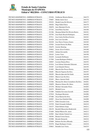 Estado de Santa Catarina
Município de ITAPEMA
Edital nº 002/2016 – CONCURSO PÚBLICO
122
TÉCNICO DESPORTIVO - EMPREGO PÚBLICO 325426 Guilherme Moreira Batista 844175
TÉCNICO DESPORTIVO - EMPREGO PÚBLICO 339687 Helder Junior Scoz 844176
TÉCNICO DESPORTIVO - EMPREGO PÚBLICO 355252 Hendel Lima De Oliveira 844177
TÉCNICO DESPORTIVO - EMPREGO PÚBLICO 348426 Hugo Dalla Chiesa 844178
TÉCNICO DESPORTIVO - EMPREGO PÚBLICO 356070 Jairo Machado D'avila 844179
TÉCNICO DESPORTIVO - EMPREGO PÚBLICO 337342 Jesiel Rene Facchini 844180
TÉCNICO DESPORTIVO - EMPREGO PÚBLICO 321366 Jhonatan Rafael De Oliveira Bastos 844181
TÉCNICO DESPORTIVO - EMPREGO PÚBLICO 355795 Joao Paulo Bruschi Rodrigues 844182
TÉCNICO DESPORTIVO - EMPREGO PÚBLICO 357511 Jose Carlos Da Roza Ferreira 844183
TÉCNICO DESPORTIVO - EMPREGO PÚBLICO 341628 Jose Luis Carvalho 844184
TÉCNICO DESPORTIVO - EMPREGO PÚBLICO 342428 Jose Otavio Fonseca Soares 844185
TÉCNICO DESPORTIVO - EMPREGO PÚBLICO 335503 Josiane Pereira Da Mota 844186
TÉCNICO DESPORTIVO - EMPREGO PÚBLICO 336479 Josicler Henning 844187
TÉCNICO DESPORTIVO - EMPREGO PÚBLICO 339842 Jozias Alves Cordeiro 844188
TÉCNICO DESPORTIVO - EMPREGO PÚBLICO 335952 Juliana Giovanella 844189
TÉCNICO DESPORTIVO - EMPREGO PÚBLICO 326163 Lenice Viero 844190
TÉCNICO DESPORTIVO - EMPREGO PÚBLICO 354229 Leonardo Hoffmann 844191
TÉCNICO DESPORTIVO - EMPREGO PÚBLICO 317569 Luana Rodrigues Pinheiro 844192
TÉCNICO DESPORTIVO - EMPREGO PÚBLICO 328947 Luciana Danuza Rosa 844193
TÉCNICO DESPORTIVO - EMPREGO PÚBLICO 341816 Luis Edimar Schroeder Dalsenter 844194
TÉCNICO DESPORTIVO - EMPREGO PÚBLICO 354387 Luiz Eduardo Petreca 844195
TÉCNICO DESPORTIVO - EMPREGO PÚBLICO 351803 Marcelo Dos Passos Pereira 844196
TÉCNICO DESPORTIVO - EMPREGO PÚBLICO 356481 Marcelo Figueira Da Silva 844197
TÉCNICO DESPORTIVO - EMPREGO PÚBLICO 356295 Marcelo Quevedo De Godoi 844198
TÉCNICO DESPORTIVO - EMPREGO PÚBLICO 335835 Marcio Luiz Da Silva 844199
TÉCNICO DESPORTIVO - EMPREGO PÚBLICO 352443 Marco Antonio Giehl 844200
TÉCNICO DESPORTIVO - EMPREGO PÚBLICO 352566 Mariana De Abreu Castanheiro Da Silva 844201
TÉCNICO DESPORTIVO - EMPREGO PÚBLICO 336859 Mauricio Simoes De Abreu 844202
TÉCNICO DESPORTIVO - EMPREGO PÚBLICO 357270 Michael Alexander Flores 844203
TÉCNICO DESPORTIVO - EMPREGO PÚBLICO 324275 Michelli Lessa 844204
TÉCNICO DESPORTIVO - EMPREGO PÚBLICO 331989 Nathalia Giovanna Gaviolli 844205
TÉCNICO DESPORTIVO - EMPREGO PÚBLICO 327810 Neydsquei Bertemes 844206
TÉCNICO DESPORTIVO - EMPREGO PÚBLICO 357480 Oscar Batista Da Silva 844207
TÉCNICO DESPORTIVO - EMPREGO PÚBLICO 345907 Oscar Jose Pedrollo Filho 844208
TÉCNICO DESPORTIVO - EMPREGO PÚBLICO 354773 Pablo Gonzalez Lima 844209
TÉCNICO DESPORTIVO - EMPREGO PÚBLICO 319729 Paulo Fernando Gelhardt 844210
TÉCNICO DESPORTIVO - EMPREGO PÚBLICO 316137 Paulo Roberto Serpa 844211
TÉCNICO DESPORTIVO - EMPREGO PÚBLICO 328139 Rachelli Maraschim Bratkowski 844212
TÉCNICO DESPORTIVO - EMPREGO PÚBLICO 351669 Rafael Marion De ,meira 844213
TÉCNICO DESPORTIVO - EMPREGO PÚBLICO 343983 Raul Alfredo Tuleski Luz 844214
TÉCNICO DESPORTIVO - EMPREGO PÚBLICO 340384 Renata Correa Garcia 844215
TÉCNICO DESPORTIVO - EMPREGO PÚBLICO 352908 Ricardo Demarchi 844216
TÉCNICO DESPORTIVO - EMPREGO PÚBLICO 355609 Roberto Da Silva Miranda 844217
TÉCNICO DESPORTIVO - EMPREGO PÚBLICO 352578 Roger Rodrigues Urrutia 844218
TÉCNICO DESPORTIVO - EMPREGO PÚBLICO 330663 Ronaldo Luis Vieira 844219
 