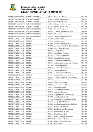 Estado de Santa Catarina
Município de ITAPEMA
Edital nº 002/2016 – CONCURSO PÚBLICO
123
TÉCNICO DESPORTIVO - EMPREGO PÚBLICO 356436 Ronan Noro Desconsi 844220
TÉCNICO DESPORTIVO - EMPREGO PÚBLICO 323047 Sabrina Soares Amorim 844221
TÉCNICO DESPORTIVO - EMPREGO PÚBLICO 321012 Sandro Jose Borges 844222
TÉCNICO DESPORTIVO - EMPREGO PÚBLICO 356346 Shaiane Da Silva Oliveira 844223
TÉCNICO DESPORTIVO - EMPREGO PÚBLICO 342772 Sheila Caroline Alves 844224
TÉCNICO DESPORTIVO - EMPREGO PÚBLICO 320543 Tarcisio Dellajustina 844225
TÉCNICO DESPORTIVO - EMPREGO PÚBLICO 340753 Valdemar Joao Catarina Neto 844226
TÉCNICO DESPORTIVO - EMPREGO PÚBLICO 337638 Vinicius Campos 844227
TÉCNICO DESPORTIVO - EMPREGO PÚBLICO 318272 Willian Ferrarez Schaffrath 844228
TÉCNICO JUDICIÁRIO - EFETIVO 323366 Adriana Sartori 844457
TÉCNICO JUDICIÁRIO - EFETIVO 343310 Adriana Strenner 844458
TÉCNICO JUDICIÁRIO - EFETIVO 313406 Adriana Vieira Crescencio 844459
TÉCNICO JUDICIÁRIO - EFETIVO 357840 Alessandra Carla Neri Modesto Batista 844460
TÉCNICO JUDICIÁRIO - EFETIVO 315466 Alex Ernesto Machado 844461
TÉCNICO JUDICIÁRIO - EFETIVO 326352 Aline Da Silva 844462
TÉCNICO JUDICIÁRIO - EFETIVO 352081 Aline Tereza Goncalves 844463
TÉCNICO JUDICIÁRIO - EFETIVO 341324 Alysson Moser Pereira 844464
TÉCNICO JUDICIÁRIO - EFETIVO 352388 Amanda Evelin Wolinger 844465
TÉCNICO JUDICIÁRIO - EFETIVO 339846 Amanda Sanderi Monteiro 844466
TÉCNICO JUDICIÁRIO - EFETIVO 352451 Ana Karina Severiano Luiz Francisco 844467
TÉCNICO JUDICIÁRIO - EFETIVO 352549 Ana Luiza Gevaerd 844468
TÉCNICO JUDICIÁRIO - EFETIVO 330952 Ana Luiza Lungershausen 844469
TÉCNICO JUDICIÁRIO - EFETIVO 350331 Ana Luiza Rezende 844470
TÉCNICO JUDICIÁRIO - EFETIVO 343571 Ana Paula Amaral Franco 844471
TÉCNICO JUDICIÁRIO - EFETIVO 339631 Ana Paula Cristovao Da Silva 844472
TÉCNICO JUDICIÁRIO - EFETIVO 349054 Anderson Medeiros Do Nascimento 844473
TÉCNICO JUDICIÁRIO - EFETIVO 349650 Andre Linhares Da Silva 844474
TÉCNICO JUDICIÁRIO - EFETIVO 320883 Andre Luiz Grezoski 844475
TÉCNICO JUDICIÁRIO - EFETIVO 355534 Andre Luiz Sada Filho 844476
TÉCNICO JUDICIÁRIO - EFETIVO 342175 Andrea Bacsfalusi 844477
TÉCNICO JUDICIÁRIO - EFETIVO 331118 Andrea Christini Zanon 844478
TÉCNICO JUDICIÁRIO - EFETIVO 329813 Andrezza Henrique 844479
TÉCNICO JUDICIÁRIO - EFETIVO 351179 Angela Cristina Angeli Nazari 844480
TÉCNICO JUDICIÁRIO - EFETIVO 343990 Anna Susan Horwarth 844481
TÉCNICO JUDICIÁRIO - EFETIVO 325370 Antonio Alves Fagundes Sobrinho 844482
TÉCNICO JUDICIÁRIO - EFETIVO 352785 Ariane Silva De Araujo 844483
TÉCNICO JUDICIÁRIO - EFETIVO 334150 Aurilene Gomes De Almeida Togni 844484
TÉCNICO JUDICIÁRIO - EFETIVO 342155 Barbara Salvan Franco 844485
TÉCNICO JUDICIÁRIO - EFETIVO 332785 Ben Hur Coluzzi De Almeida 844486
TÉCNICO JUDICIÁRIO - EFETIVO 313572 Bruna Gehrke Da Silva 844487
TÉCNICO JUDICIÁRIO - EFETIVO 355365 Bruna Martins Busin 844488
TÉCNICO JUDICIÁRIO - EFETIVO 349417 Bruno Langer Do Nascimento 844489
TÉCNICO JUDICIÁRIO - EFETIVO 320282 Bruno Oliveira De Lima 844490
TÉCNICO JUDICIÁRIO - EFETIVO 355884 Bruno Tolentino De Souza 844491
TÉCNICO JUDICIÁRIO - EFETIVO 344906 Cacana Maloz 844492
 
