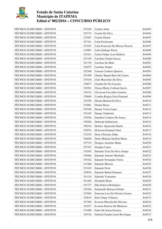 Estado de Santa Catarina
Município de ITAPEMA
Edital nº 002/2016 – CONCURSO PÚBLICO
124
TÉCNICO JUDICIÁRIO - EFETIVO 353436 Camila Auler 844493
TÉCNICO JUDICIÁRIO - EFETIVO 352733 Camila Da Silva 844494
TÉCNICO JUDICIÁRIO - EFETIVO 333947 Camila Duarte 844495
TÉCNICO JUDICIÁRIO - EFETIVO 357161 Carla Fochesatto 844496
TÉCNICO JUDICIÁRIO - EFETIVO 353547 Carla Franciele De Morais Peixoto 844497
TÉCNICO JUDICIÁRIO - EFETIVO 334907 Carlo Endrigo Peron 844498
TÉCNICO JUDICIÁRIO - EFETIVO 353431 Carlos Felipe Assis Roberts 844499
TÉCNICO JUDICIÁRIO - EFETIVO 327195 Caroline Charão Garcia 844500
TÉCNICO JUDICIÁRIO - EFETIVO 341736 Caroline De Melo 844501
TÉCNICO JUDICIÁRIO - EFETIVO 328275 Caroline Nodari 844502
TÉCNICO JUDICIÁRIO - EFETIVO 352548 Catiana Cordeiro Queiroz 844503
TÉCNICO JUDICIÁRIO - EFETIVO 353399 Charles Maurel Reis De Castro 844504
TÉCNICO JUDICIÁRIO - EFETIVO 333418 Clair Marcelino Da Silva 844505
TÉCNICO JUDICIÁRIO - EFETIVO 330877 Claudia De Pra Lazzaris 844506
TÉCNICO JUDICIÁRIO - EFETIVO 338701 Cleuza Marly Corbani Garcia 844507
TÉCNICO JUDICIÁRIO - EFETIVO 354514 Cleverson Carvalho Carneiro 844508
TÉCNICO JUDICIÁRIO - EFETIVO 329049 Cynthia Regina Gaia Pimentel 844509
TÉCNICO JUDICIÁRIO - EFETIVO 325358 Daiana Marina Da Silva 844510
TÉCNICO JUDICIÁRIO - EFETIVO 334881 Daiane Basso 844511
TÉCNICO JUDICIÁRIO - EFETIVO 329348 Daiane Vieira Lopes 844512
TÉCNICO JUDICIÁRIO - EFETIVO 352185 Daiany Tadaieski 844513
TÉCNICO JUDICIÁRIO - EFETIVO 339520 Danubia Cordeiro De Souza 844514
TÉCNICO JUDICIÁRIO - EFETIVO 355826 Deborah Schlintwein 844515
TÉCNICO JUDICIÁRIO - EFETIVO 356316 Denilce Aparecida Duarte 844516
TÉCNICO JUDICIÁRIO - EFETIVO 352074 Denisson Emanuel Dani 844517
TÉCNICO JUDICIÁRIO - EFETIVO 332239 Deny Christian Zidko 844518
TÉCNICO JUDICIÁRIO - EFETIVO 356640 Dirlei Melania Steffani Maier 844519
TÉCNICO JUDICIÁRIO - EFETIVO 357719 Douglas Anselmo Matte 844520
TÉCNICO JUDICIÁRIO - EFETIVO 357247 Douglas Lopes 844521
TÉCNICO JUDICIÁRIO - EFETIVO 318345 Eduarda Tassi Da Silva Araujo 844522
TÉCNICO JUDICIÁRIO - EFETIVO 339446 Eduardo Antonio Machado 844523
TÉCNICO JUDICIÁRIO - EFETIVO 353522 Eduardo Fernandes Vieira 844524
TÉCNICO JUDICIÁRIO - EFETIVO 331960 Eduardo Morsch 844525
TÉCNICO JUDICIÁRIO - EFETIVO 351819 Eduardo Perin 844526
TÉCNICO JUDICIÁRIO - EFETIVO 350976 Eduardo Rafael Padaratz 844527
TÉCNICO JUDICIÁRIO - EFETIVO 351154 Eduardo Yonamine 844528
TÉCNICO JUDICIÁRIO - EFETIVO 341284 Elisabeth Maier 844529
TÉCNICO JUDICIÁRIO - EFETIVO 351777 Elka Patricia Rodrigues 844530
TÉCNICO JUDICIÁRIO - EFETIVO 325246 Emanuelle Heloyse Paludo 844531
TÉCNICO JUDICIÁRIO - EFETIVO 357685 Emerson Luis De Oliveira Gomes 844532
TÉCNICO JUDICIÁRIO - EFETIVO 325619 Erlei Felipe Villatore 844533
TÉCNICO JUDICIÁRIO - EFETIVO 357269 Everson Mocelin De Oliveira 844534
TÉCNICO JUDICIÁRIO - EFETIVO 322537 Everton Patricio De Medeiros 844535
TÉCNICO JUDICIÁRIO - EFETIVO 331089 Fabio De Sousa Ferreira 844536
TÉCNICO JUDICIÁRIO - EFETIVO 330718 Fabiola Claudia Linck Bevilaqua 844537
 