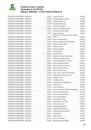 Estado de Santa Catarina
Município de ITAPEMA
Edital nº 002/2016 – CONCURSO PÚBLICO
125
TÉCNICO JUDICIÁRIO - EFETIVO 348322 Felipe De Castro 844538
TÉCNICO JUDICIÁRIO - EFETIVO 353668 Fernanda Borgert Coelho 844539
TÉCNICO JUDICIÁRIO - EFETIVO 356879 Fernanda De Barros 844540
TÉCNICO JUDICIÁRIO - EFETIVO 317309 Fernando Rabe Caon 844541
TÉCNICO JUDICIÁRIO - EFETIVO 313591 Flavia Pavao Dalcin 844542
TÉCNICO JUDICIÁRIO - EFETIVO 322085 Franciele Fagundes Da Rosa 844543
TÉCNICO JUDICIÁRIO - EFETIVO 315574 Francieli Silva De Mattos 844544
TÉCNICO JUDICIÁRIO - EFETIVO 334532 Francine Cristina 844545
TÉCNICO JUDICIÁRIO - EFETIVO 326749
Francisco Jose Teixeira Coelho Ladaga
Junior 844546
TÉCNICO JUDICIÁRIO - EFETIVO 322062 Franz August Ramlow 844547
TÉCNICO JUDICIÁRIO - EFETIVO 337428 Frederico Heringer Dias Rodrigues 844548
TÉCNICO JUDICIÁRIO - EFETIVO 349101 Gabriela Merisio Seibt 844549
TÉCNICO JUDICIÁRIO - EFETIVO 328037 Gilmara Luciano 844550
TÉCNICO JUDICIÁRIO - EFETIVO 336226 Giovani Candaten 844551
TÉCNICO JUDICIÁRIO - EFETIVO 315292 Gisele Schork 844552
TÉCNICO JUDICIÁRIO - EFETIVO 354285 Giselle Fritzen 844553
TÉCNICO JUDICIÁRIO - EFETIVO 329332 Guilherme Augusto Dos Santos 844554
TÉCNICO JUDICIÁRIO - EFETIVO 348317 Guilherme Langaro Marcon 844555
TÉCNICO JUDICIÁRIO - EFETIVO 324973 Gustavo Machado Do Amaral 844556
TÉCNICO JUDICIÁRIO - EFETIVO 338029 Helena Colombi Camara 844557
TÉCNICO JUDICIÁRIO - EFETIVO 352594 Heloisa Golenia Dos Passos 844558
TÉCNICO JUDICIÁRIO - EFETIVO 349984 Heloise Cristine Dadam 844559
TÉCNICO JUDICIÁRIO - EFETIVO 319909 Henry Claude Xavier 844560
TÉCNICO JUDICIÁRIO - EFETIVO 335790 Hugo Vinicius De Paula Rodrigues 844561
TÉCNICO JUDICIÁRIO - EFETIVO 315705 Isabela Cristina Borges Alvim 844562
TÉCNICO JUDICIÁRIO - EFETIVO 350725 Jaqueline Vieira 844563
TÉCNICO JUDICIÁRIO - EFETIVO 317747 Jean Benin Silva 844564
TÉCNICO JUDICIÁRIO - EFETIVO 324426 Jean Patrick Arruda Medeiros 844565
TÉCNICO JUDICIÁRIO - EFETIVO 313526 Jediane Alves 844566
TÉCNICO JUDICIÁRIO - EFETIVO 355342 Jeferson Fragoso 844567
TÉCNICO JUDICIÁRIO - EFETIVO 315031 Jessica Aparecida De Oliveira Rodrigues 844568
TÉCNICO JUDICIÁRIO - EFETIVO 352798 Jessica Taiane Weschter 844569
TÉCNICO JUDICIÁRIO - EFETIVO 336603 Joana Franciele Busarello 844570
TÉCNICO JUDICIÁRIO - EFETIVO 316093 Joana Garcia Morelli 844571
TÉCNICO JUDICIÁRIO - EFETIVO 338230 Joao Carlos De Goes 844572
TÉCNICO JUDICIÁRIO - EFETIVO 351014 Joao Sergio Vasco Neto 844573
TÉCNICO JUDICIÁRIO - EFETIVO 341233 Joilson Alves Sene 844574
TÉCNICO JUDICIÁRIO - EFETIVO 316406 Jonatan Braga Ribeiro 844575
TÉCNICO JUDICIÁRIO - EFETIVO 321616 Jorge Michael Schwartz 844576
TÉCNICO JUDICIÁRIO - EFETIVO 336516 Juliana De Oliveira Balsini 844577
TÉCNICO JUDICIÁRIO - EFETIVO 355441 Juliana Rosa 844578
TÉCNICO JUDICIÁRIO - EFETIVO 328413 Juliette Moser 844579
TÉCNICO JUDICIÁRIO - EFETIVO 321754 Julio Cesar Duarte 844580
TÉCNICO JUDICIÁRIO - EFETIVO 328993 Kamila Duarte De Mellos 844581
 