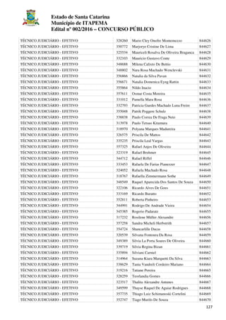 Estado de Santa Catarina
Município de ITAPEMA
Edital nº 002/2016 – CONCURSO PÚBLICO
127
TÉCNICO JUDICIÁRIO - EFETIVO 328260 Mario Cley Onofre Montemezzo 844626
TÉCNICO JUDICIÁRIO - EFETIVO 350772 Marjorye Cristine De Lima 844627
TÉCNICO JUDICIÁRIO - EFETIVO 325534 Mauriceli Rosalva De Oliveira Braganca 844628
TÉCNICO JUDICIÁRIO - EFETIVO 332103 Mauricio Gustavo Conte 844629
TÉCNICO JUDICIÁRIO - EFETIVO 348688 Milena Calixto De Bettio 844630
TÉCNICO JUDICIÁRIO - EFETIVO 348802 Nara Rosa Machado Wenclevski 844631
TÉCNICO JUDICIÁRIO - EFETIVO 356866 Natalia da Silva Pavan 844632
TÉCNICO JUDICIÁRIO - EFETIVO 356671 Natalia Domenica Eyng Rattin 844633
TÉCNICO JUDICIÁRIO - EFETIVO 355864 Nildo Inacio 844634
TÉCNICO JUDICIÁRIO - EFETIVO 357611 Osmar Costa Moreira 844635
TÉCNICO JUDICIÁRIO - EFETIVO 331012 Pamella Mara Rosa 844636
TÉCNICO JUDICIÁRIO - EFETIVO 332793 Patricia Guedes Machado Luna Freire 844637
TÉCNICO JUDICIÁRIO - EFETIVO 355048 Patrik Poggere Schulz 844638
TÉCNICO JUDICIÁRIO - EFETIVO 338838 Paulo Correa De Fraga Neto 844639
TÉCNICO JUDICIÁRIO - EFETIVO 313978 Paulo Tetsuo Kitamura 844640
TÉCNICO JUDICIÁRIO - EFETIVO 318970 Polyana Marques Madureira 844641
TÉCNICO JUDICIÁRIO - EFETIVO 326575 Priscila De Mattos 844642
TÉCNICO JUDICIÁRIO - EFETIVO 335235 Priscila Leal Vargas 844643
TÉCNICO JUDICIÁRIO - EFETIVO 357325 Rafael Anjos De Oliveira 844644
TÉCNICO JUDICIÁRIO - EFETIVO 323319 Rafael Brehmer 844645
TÉCNICO JUDICIÁRIO - EFETIVO 344712 Rafael Riffel 844646
TÉCNICO JUDICIÁRIO - EFETIVO 333453 Rafaela De Farias Pianezzer 844647
TÉCNICO JUDICIÁRIO - EFETIVO 324052 Rafaela Machado Rosa 844648
TÉCNICO JUDICIÁRIO - EFETIVO 318767 Rafaella Zimmermann Sothe 844649
TÉCNICO JUDICIÁRIO - EFETIVO 348549 Raquel Aparecida Dos Santos De Souza 844650
TÉCNICO JUDICIÁRIO - EFETIVO 322106 Ricardo Alves De Goes 844651
TÉCNICO JUDICIÁRIO - EFETIVO 333169 Ricardo Buratto 844652
TÉCNICO JUDICIÁRIO - EFETIVO 352811 Roberta Pinheiro 844653
TÉCNICO JUDICIÁRIO - EFETIVO 344991 Rodrigo De Andrade Vieira 844654
TÉCNICO JUDICIÁRIO - EFETIVO 345385 Rogerio Padaratz 844655
TÉCNICO JUDICIÁRIO - EFETIVO 317232 Rosilene Müller Alexandre 844656
TÉCNICO JUDICIÁRIO - EFETIVO 357258 Sandra Micheli Herbstrith 844657
TÉCNICO JUDICIÁRIO - EFETIVO 354724 Shancarlille Dacas 844658
TÉCNICO JUDICIÁRIO - EFETIVO 320539 Silvana Fontoura Da Rosa 844659
TÉCNICO JUDICIÁRIO - EFETIVO 349389 Silvia La Porta Soares De Oliveira 844660
TÉCNICO JUDICIÁRIO - EFETIVO 339719 Silvia Regina Bizan 844661
TÉCNICO JUDICIÁRIO - EFETIVO 335894 Silviani Carniel 844662
TÉCNICO JUDICIÁRIO - EFETIVO 314964 Suzana Kiara Marquetti Da Silva 844663
TÉCNICO JUDICIÁRIO - EFETIVO 338629 Tania Vandreli Cordeiro Mariano 844664
TÉCNICO JUDICIÁRIO - EFETIVO 319216 Tatiane Pereira 844665
TÉCNICO JUDICIÁRIO - EFETIVO 328259 Teorlandia Gomes 844666
TÉCNICO JUDICIÁRIO - EFETIVO 323517 Thalita Alexandre Antunes 844667
TÉCNICO JUDICIÁRIO - EFETIVO 349599 Thayse Raquel De Aguiar Rodrigues 844668
TÉCNICO JUDICIÁRIO - EFETIVO 357735 Thiago Luiz Schimanoski Cortelini 844669
TÉCNICO JUDICIÁRIO - EFETIVO 352747 Tiago Murilo De Souza 844670
 